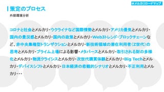 44
策定のプロセス
外部環境分析
コロナと社会とメルカリ・ウクライナなど国際情勢とメルカリ・アメリカ景気とメルカリ・
国内の景況感とメルカリ・国内の政策とメルカリ・Web3トレンド・ブロックチェーンな
ど、非中央集権型トランザクションとメルカリ・新技術領域の潜在利用者（Z世代）の
思考とメルカリ・プライム上場による影響・メタバースとメルカリ・取引される財の多様
化とメルカリ・物流クライシスとメルカリ・次世代購買体験とメルカリ・Big Techとメル
カリ・デバイスシフトとメルカリ・日本経済の悲観的シナリオとメルカリ・不正利用とメル
カリ・・・
＃メルカリロードマップ .
 