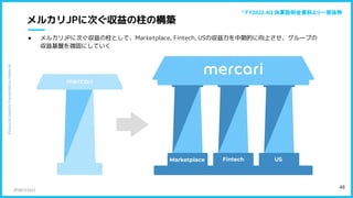 　　
メルカリJPに次ぐ収益の柱の構築
Marketplace
● メルカリJPに次ぐ収益の柱として、Marketplace, Fintech, USの収益力を中期的に向上させ、グループの
収益基盤を強固にしていく
48
Fintech US
* FY2022.4Q 決算説明会資料より一部抜粋
 