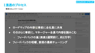 51
浸透のプロセス
事前コミュニケーション
● ロードマップの内容は事前に全社員に共有
● そのさらに事前に、マネージャー全員で内容を読みこむ
○ フィードバックの嵐（発表2週間前に、約2万字）
● フィードバックの咀嚼、表現の最終チューニング
＃メルカリロードマップ .
 