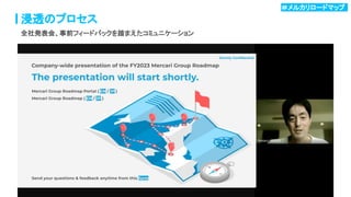 52
浸透のプロセス
全社発表会、事前フィードバックを踏まえたコミュニケーション
＃メルカリロードマップ .
 