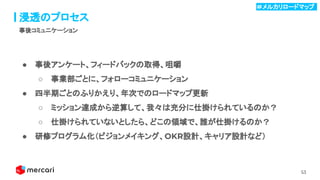 53
浸透のプロセス
事後コミュニケーション
● 事後アンケート、フィードバックの取得、咀嚼
○ 事業部ごとに、フォローコミュニケーション
● 四半期ごとのふりかえり、年次でのロードマップ更新
○ ミッション達成から逆算して、我々は充分に仕掛けられているのか？
○ 仕掛けられていないとしたら、どこの領域で、誰が仕掛けるのか？
● 研修プログラム化（ビジョンメイキング、OKR設計、キャリア設計など）
＃メルカリロードマップ .
 