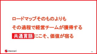 54
ロードマップそのものよりも 
その過程で経営チームが獲得する 
共通言語.にこそ、価値が宿る 
 