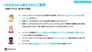 63
みなさんから寄せられたご質問
浸透のプロセス、振り返りや見直し
● インターンやアルバイトに出すものと経営者や役員等、視野が違う人にどうロードマップを伝え実行
していくのかを知りたい
● 浸透フェーズでは社内外へどのような発信や施策をおこないましたか？
● 実践フェーズではどのようにブレイクダウンしていったのでしょうか？時間軸や組織軸など様々観点
があると思うのですが、本気で達成するためのポイントなどあれば伺いたいです。
● ロードマップを現場のアクションに繋げるための創意工夫、ロードマップを起動修正・変更するため
の基準の有無やその策定根拠について
● ロードマップがワークしているかどうかの具体的なモニタリングやピボット判断の運用なども詳しく伺
いたいです。
● ロードマップを振り返る際のフレームワークや評価設定があれば聞きたいです
＃メルカリロードマップ .
 