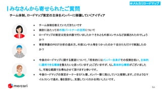 64
みなさんから寄せられたご質問
● チーム体制を教えていただきたいです
● 検討にあたっての外部パートナーの活用について
● ロードマップの策定は完全内製で行いましたか？それとも外部コンサルなど依頼されたのでしょう
か？
● 事前準備のPEST分析の進め方。外部コンサル等をつかったのか？自分たちだけで実施したの
か？
● 今後のロードマップに関する展望について、「将来的にはメンバー自身がその役割を担い、主体的
に運用できる環境を整えたいと思っています」とございますが、もし具体的な構想がございました
ら、可能な範囲でお尋ねさせて頂けますと幸いです。
● 今後ロードマップの策定オーナーをミドル層、メンバー層に落としていくと推察します。どのようなマ
イルストンで進め、場を設計し、支援していくのかお伺いしたいです。
チーム体制、ロードマップ策定の主体をメンバーに移譲していくアイディア
＃メルカリロードマップ .
 