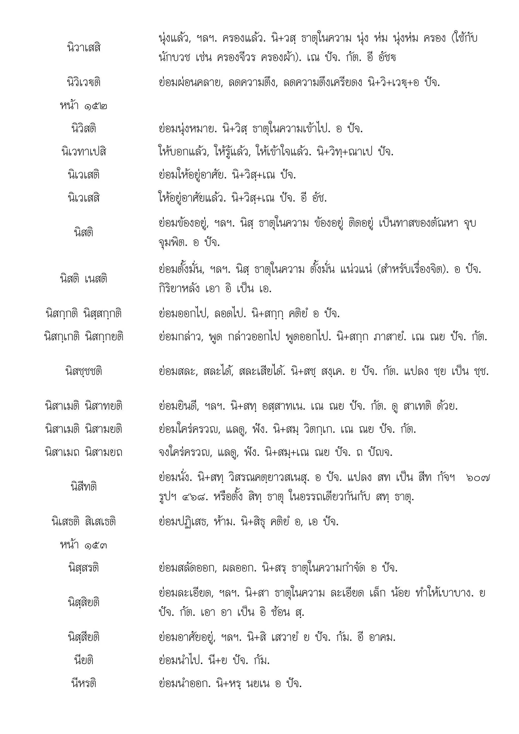 ป
. น+ย . .
นิวาเสสิ
นุงแลว, ฯลฯ. ครองแลว. นิ+วสฺ ธาตุในความ นุง หม นุงหม ครอง (ใชกับ
นักบวช เชน ครองจีวร ครองผา). เณ ปจ. กัต. อี อัชฐ
นิวิเว€ติ ยอมผอนคลาย, ลดความตึง, ลดความตึงเครียดง นิ+วิ+เว€ฺ+อ ปจ.
หนา ๑๕๒
นิวิสติ ยอมนุงหมาย. นิ+วิสฺ ธาตุในความเขาไป. อ ปจ.
นิเวทาเปสิ ใหบอกแลว, ใหรูแลว, ใหเขาใจแลว. นิ+วิทฺ+ณาเป ปจ.
นิเวเสติ ยอมใหอยูอาศัย. นิ+วิสฺ+เณ ปจ.
นิเวเสสิ ใหอยูอาศัยแลว. นิ+วิสฺ+เณ ปจ. อี อัช.
นิสติ
ยอมของอยู, ฯลฯ. นิสฺ ธาตุในความ ของอยู ติดอยู เปนทาสของตัณหา จุบ
จุมพิต. อ ปจ.
นิสติ เนสติ
ยอมตั้งมั่น, ฯลฯ. นิสฺ ธาตุในความ ตั้งมั่น แนวแน (สําหรับเรื่องจิต). อ ปจ.
กิริยาหลัง เอา อิ เปน เอ.
นิสกฺกติ นิสฺสกฺกติ ยอมออกไป, ลอดไป. นิ+สกฺกฺ คติยํ อ ปจ.
ิ ิ ิ ิ
นิสกฺเกติ นิสกฺกยติ    ไป ไป ิ ํ ป ั
ยอมกลาว, พูด กลาวออกไป พูดออกไป. นิ+สกฺก ภาสายํ. เณ ณย จ. กัต.
นิสชฺชชติ ยอมสละ, สละได, สละเสียได. นิ+สชฺ สงฺเค. ย ปจ. กัต. แปลง ชฺย เปน ชฺช.
นิสาเมติ นิสาทยติ ยอมยินดี, ฯลฯ. นิ+สทฺ อสฺสาทเน. เณ ณย ปจ. กัต. ดู สาเทติ ดวย.
นิสาเมติ นิสามยติ ยอมใครครวญ, แลดู, ฟง. นิ+สมฺ วิตกฺเก. เณ ณย ปจ. กัต.
นิสาเมถ นิสามยถ จงใครครวญ, แลดู, ฟง. นิ+สมฺ+เณ ณย ปจ. ถ ปญจ.
นิสีทติ
ยอมนั่ง. นิ+สทฺ วิสรณคตฺยาวสเนสุ. อ ปจ. แปลง สท เปน สีท กัจฯ ๖๐๗
รูปฯ ๔๖๘. หรือตั้ง สิทฺ ธาตุ ในอรรถเดียวกันกับ สทฺ ธาตุ.
นิเสธติ สิเสเธติ ยอมปฏิเสธ, หาม. นิ+สิธุ คติยํ อ, เอ ปจ.
หนา ๑๕๓
นิสฺสรติ ยอมสลัดออก, ผลออก. นิ+สรฺ ธาตุในความกําจัด อ ปจ.
นิสฺสิยติ
ยอมละเอียด, ฯลฯ. นิ+สา ธาตุในความ ละเอียด เล็ก นอย ทําใหเบาบาง. ย
ปจ. กัต. เอา อา เปน อิ ซอน สฺ.
นิสฺสียติ ยอมอาศัยอยู, ฯลฯ. นิ+สิ เสวายํ ย ปจ. กัม. อี อาคม.
นียติ
นยต ยอมนําไป. นี+ย ปจ. กัม.
ยอมนาไป ปจ กม
นีหรติ ยอมนําออก. นิ+หรฺ นยเน อ ปจ.
 