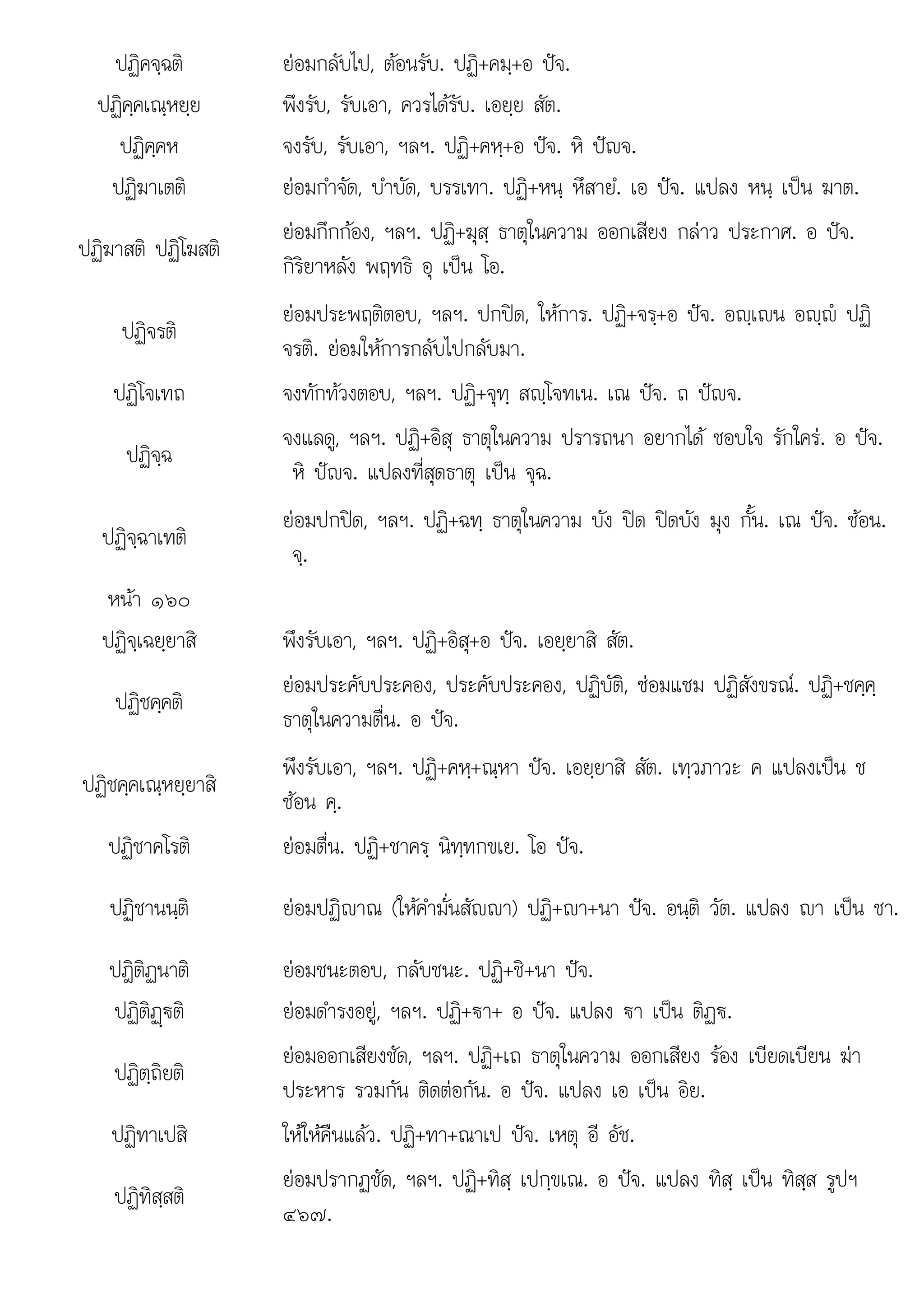 + อ ส ร
ปฏิคจฺฉติ ยอมกลับไป, ตอนรับ. ปฏิ+คมฺ+อ ปจ.
ปฏิคฺคเณฺหยฺย พึงรับ, รับเอา, ควรไดรับ. เอยฺย สัต.
ปฏิคฺคห จงรับ, รับเอา, ฯลฯ. ปฏิ+คหฺ+อ ปจ. หิ ปญจ.
ปฏิฆาเตติ ยอมกําจัด, บําบัด, บรรเทา. ปฏิ+หนฺ หึสายํ. เอ ปจ. แปลง หนฺ เปน ฆาต.
ปฏิฆาสติ ปฏิโฆสติ
ยอมกึกกอง, ฯลฯ. ปฏิ+ฆุสฺ ธาตุในความ ออกเสียง กลาว ประกาศ. อ ปจ.
กิริยาหลัง พฤทธิ อุ เปน โอ.
ปฏิจรติ
ยอมประพฤติตอบ, ฯลฯ. ปกปด, ใหการ. ปฏิ+จรฺ+อ ปจ. อฺเน อฺ ปฏิ
จรติ. ยอมใหการกลับไปกลับมา.
ปฏิโจเทถ จงทักทวงตอบ, ฯลฯ. ปฏิ+จุทฺ สฺโจทเน. เณ ปจ. ถ ปญจ.
ปฏิจฺฉ
จงแลดู, ฯลฯ. ปฏิ+อิสุ ธาตุในความ ปรารถนา อยากได ชอบใจ รักใคร. อ ปจ.
หิ ปญจ. แปลงที่สุดธาตุ เปน จุฉ.
ปฏิจฺฉาเทติ
ยอมปกปด, ฯลฯ. ปฏิ+ฉทฺ ธาตุในความ บัง ปด ปดบัง มุง กั้น. เณ ปจ. ซอน.
จฺ.

หนา ๑๖๐
ปฏิจฺเฉยฺยาสิ พึงรับเอา, ฯลฯ. ปฏิ+อิสุ+อ ปจ. เอยฺยาสิ สัต.
ปฏิชคฺคติ
ยอมประคับประคอง, ประคับประคอง, ปฏิบัติ, ซอมแซม ปฏิสังขรณ. ปฏิ+ชคฺคฺ
ธาตุในความตื่น. อ ปจ.
ปฏิชคฺคเณฺหยฺยาสิ
พึงรับเอา, ฯลฯ. ปฏิ+คหฺ+ณฺหา ปจ. เอยฺยาสิ สัต. เทฺวภาวะ ค แปลงเปน ช
ซอน คฺ.
ปฏิชาคโรติ ยอมตื่น. ปฏิ+ชาครฺ นิทฺทกขเย. โอ ปจ.
ปฏิชานนฺติ ยอมปฏิญาณ (ใหคํามั่นสัญญา) ปฏิ+า+นา ปจ. อนฺติ วัต. แปลง า เปน ชา.
ปฎิติฏนาติ ยอมชนะตอบ, กลับชนะ. ปฏิ+ชิ+นา ปจ.
ปฏิติฏþ€ติ ยอมดํารงอยู, ฯลฯ. ปฏิ+€า+ อ ปจ. แปลง €า เปน ติฏ€.
ปฏิตฺถิยติ
ยอมออกเสียงชัด, ฯลฯ. ปฏิ+เถ ธาตุในความ ออกเสียง รอง เบียดเบียน ฆา
ประหาร รวมกัน ติดตอกัน. อ ปจ. แปลง เอ เปน อิย.
ปฏิทาเปสิ ใหใหคืนแลว. ปฏิ+ทา+ณาเป ปจ. เหตุ อี อัช.
ปฏิทิสฺสติ
ยอมปรากฏชัด ฯลฯ ปฏิ+ทิส เปกขเณ อ ปจ แปลง ทิส เปน ทิสส รปฯ
ยอมปรากฏชด, ฯลฯ. ปฏ ทสฺ เปกฺขเณ. ปจ. แปลง ทสฺ เปน ทสฺ ูปฯ
๔๖๗.
 