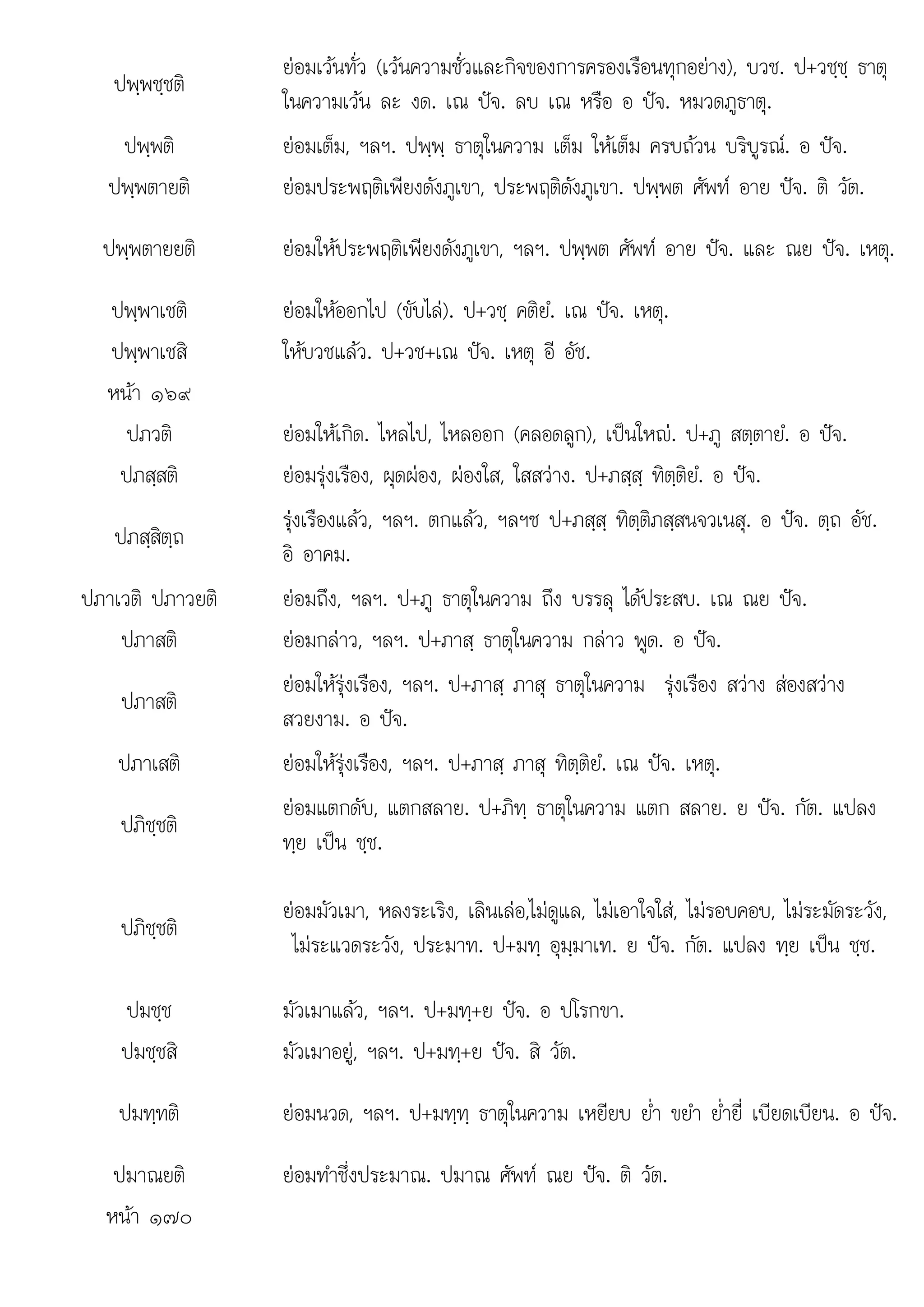 ป ป ป ใ ไ ป ป
. . ต .
ปพฺพชฺชติ
ยอมเวนทั่ว (เวนความชั่วและกิจของการครองเรือนทุกอยาง), บวช. ป+วชฺชฺ ธาตุ
ในความเวน ละ งด. เณ ปจ. ลบ เณ หรือ อ ปจ. หมวดภูธาตุ.
ปพฺพติ ยอมเต็ม, ฯลฯ. ปพฺพฺ ธาตุในความ เต็ม ใหเต็ม ครบถวน บริบูรณ. อ ปจ.
ปพฺพตายติ ยอมประพฤติเพียงดังภูเขา, ประพฤติดังภูเขา. ปพฺพต ศัพท อาย ปจ. ติ วัต.
ปพฺพตายยติ ยอมใหประพฤติเพียงดังภูเขา, ฯลฯ. ปพฺพต ศัพท อาย ปจ. และ ณย ปจ. เหตุ.
ปพฺพาเชติ ยอมใหออกไป (ขับไล). ป+วชฺ คติยํ. เณ ปจ. เหตุ.
ปพฺพาเชสิ ใหบวชแลว. ป+วช+เณ ปจ. เหตุ อี อัช.
หนา ๑๖๙
ปภวติ ยอมใหเกิด. ไหลไป, ไหลออก (คลอดลูก), เปนใหญ. ป+ภู สตฺตายํ. อ ปจ.
ปภสฺสติ ยอมรุงเรือง, ผุดผอง, ผองใส, ใสสวาง. ป+ภสฺสฺ ทิตฺติยํ. อ ปจ.
ปภสฺสิตฺถ
รุงเรืองแลว, ฯลฯ. ตกแลว, ฯลฯซ ป+ภสฺสฺ ทิตฺติภสฺสนจวเนสุ. อ ปจ. ตฺถ อัช.
อิ อาคม.
ป ิ ป ิ
ภาเวติ ภาวยติ  ึ ป ใ ึ ไ ป ป
ยอมถึง, ฯลฯ. +ภู ธาตุ นความ ถึง บรรลุ ด ระสบ. เณ ณย จ.
ปภาสติ ยอมกลาว, ฯลฯ. ป+ภาสฺ ธาตุในความ กลาว พูด. อ ปจ.
ปภาสติ
ยอมใหรุงเรือง, ฯลฯ. ป+ภาสฺ ภาสุ ธาตุในความ รุงเรือง สวาง สองสวาง
สวยงาม. อ ปจ.
ปภาเสติ ยอมใหรุงเรือง, ฯลฯ. ป+ภาสฺ ภาสุ ทิตฺติยํ. เณ ปจ. เหตุ.
ปภิชฺชติ
ยอมแตกดับ, แตกสลาย. ป+ภิทฺ ธาตุในความ แตก สลาย. ย ปจ. กัต. แปลง
ทฺย เปน ชฺช.
ปภิชฺชติ
ยอมมัวเมา, หลงระเริง, เลินเลอ,ไมดูแล, ไมเอาใจใส, ไมรอบคอบ, ไมระมัดระวัง,
ไมระแวดระวัง, ประมาท. ป+มทฺ อุมฺมาเท. ย ปจ. กัต. แปลง ทฺย เปน ชฺช.
ปมชฺช มัวเมาแลว, ฯลฯ. ป+มทฺ+ย ปจ. อ ปโรกขา.
ปมชฺชสิ มัวเมาอยู, ฯลฯ. ป+มทฺ+ย ปจ. สิ วัต.
ปมทฺทติ ยอมนวด, ฯลฯ. ป+มทฺทฺ ธาตุในความ เหยียบ ย่ํา ขยํา ย่ํายี่ เบียดเบียน. อ ปจ.
ปมาณยติ
ปมาณยต ยอมทําซึ่งประมาณ. ปมาณ ศัพท ณย ปจ. ติ วัต.
ยอมทาซงประมาณ ปมาณ ศพท ณย ปจ วต
หนา ๑๗๐
 