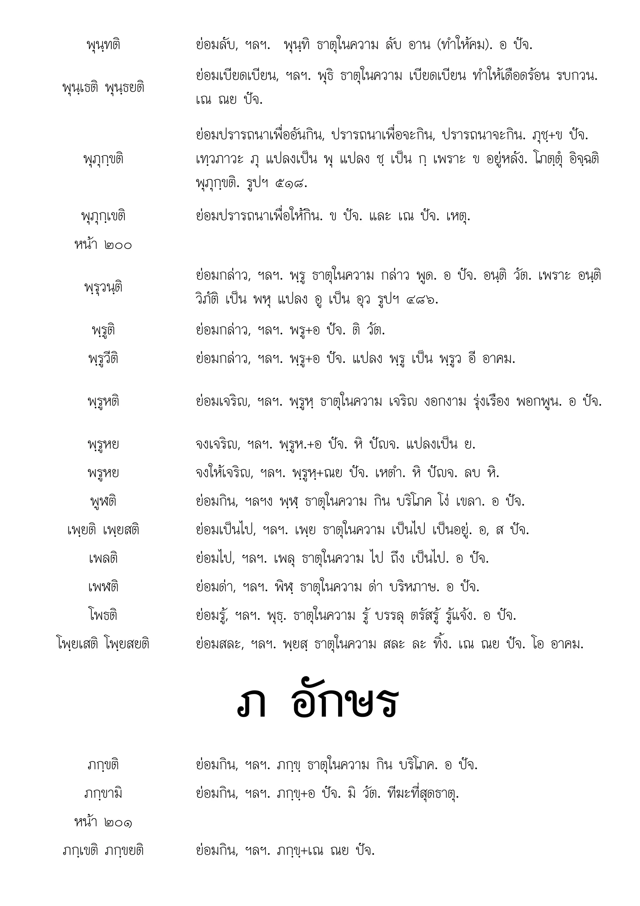 ๒
พุนฺทติ ยอมลับ, ฯลฯ. พุนฺทิ ธาตุในความ ลับ อาน (ทําใหคม). อ ปจ.
พุนฺเธติ พุนฺธยติ
ยอมเบียดเบียน, ฯลฯ. พุธิ ธาตุในความ เบียดเบียน ทําใหเดือดรอน รบกวน.
เณ ณย ปจ.
พุภุกฺขติ
ยอมปรารถนาเพื่ออันกิน, ปรารถนาเพื่อจะกิน, ปรารถนาจะกิน. ภุชฺ+ข ปจ.
เทฺวภาวะ ภุ แปลงเปน พุ แปลง ชฺ เปน กฺ เพราะ ข อยูหลัง. โภตฺตุ อิจฺฉติ
พุภุกฺขติ. รูปฯ ๕๑๘.
พุภุกฺเขติ ยอมปรารถนาเพื่อใหกิน. ข ปจ. และ เณ ปจ. เหตุ.
หนา ๒๐๐
พฺรุวนฺติ
ยอมกลาว, ฯลฯ. พฺรู ธาตุในความ กลาว พูด. อ ปจ. อนฺติ วัต. เพราะ อนฺติ
วิภัติ เปน พหุ แปลง อู เปน อุว รูปฯ ๔๘๖.
พฺรูติ ยอมกลาว, ฯลฯ. พรู+อ ปจ. ติ วัต.
พฺรูวีติ ยอมกลาว, ฯลฯ. พฺรู+อ ปจ. แปลง พฺรู เปน พฺรูว อี อาคม.
พฺรูหติ
ู ยอมเจริญ, ฯลฯ. พฺรูหฺ ธาตุในความ เจริญ งอกงาม รุงเรือง พอกพูน. อ ปจ.
ู ุ ุ ู
พฺรูหย จงเจริญ, ฯลฯ. พฺรูห.+อ ปจ. หิ ปญจ. แปลงเปน ย.
พรูหย จงใหเจริญ, ฯลฯ. พฺรูหฺ+ณย ปจ. เหตํา. หิ ปญจ. ลบ หิ.
พูฬติ ยอมกิน, ฯลฯง พฺฬฺ ธาตุในความ กิน บริโภค โง เขลา. อ ปจ.
เพฺยติ เพฺยสติ ยอมเปนไป, ฯลฯ. เพฺย ธาตุในความ เปนไป เปนอยู. อ, ส ปจ.
เพลติ ยอมไป, ฯลฯ. เพลุ ธาตุในความ ไป ถึง เปนไป. อ ปจ.
เพฬติ ยอมดา, ฯลฯ. พิฬฺ ธาตุในความ ดา บริหภาษ. อ ปจ.
โพธติ ยอมรู, ฯลฯ. พุธฺ. ธาตุในความ รู บรรลุ ตรัสรู รูแจง. อ ปจ.
โพฺยเสติ โพฺยสยติ ยอมสละ, ฯลฯ. พฺยสฺ ธาตุในความ สละ ละ ทิ้ง. เณ ณย ปจ. โอ อาคม.
ภ อักษร
ภกฺขติ ยอมกิน, ฯลฯ. ภกฺขฺ ธาตุในความ กิน บริโภค. อ ปจ.
ภกฺขามิ ยอมกิน, ฯลฯ. ภกฺขฺ+อ ปจ. มิ วัต. ทีฆะที่สุดธาตุ.
หนา ๒๐
หนา ๐๑
ภกฺเขติ ภกฺขยติ ยอมกิน, ฯลฯ. ภกฺขฺ+เณ ณย ปจ.
 