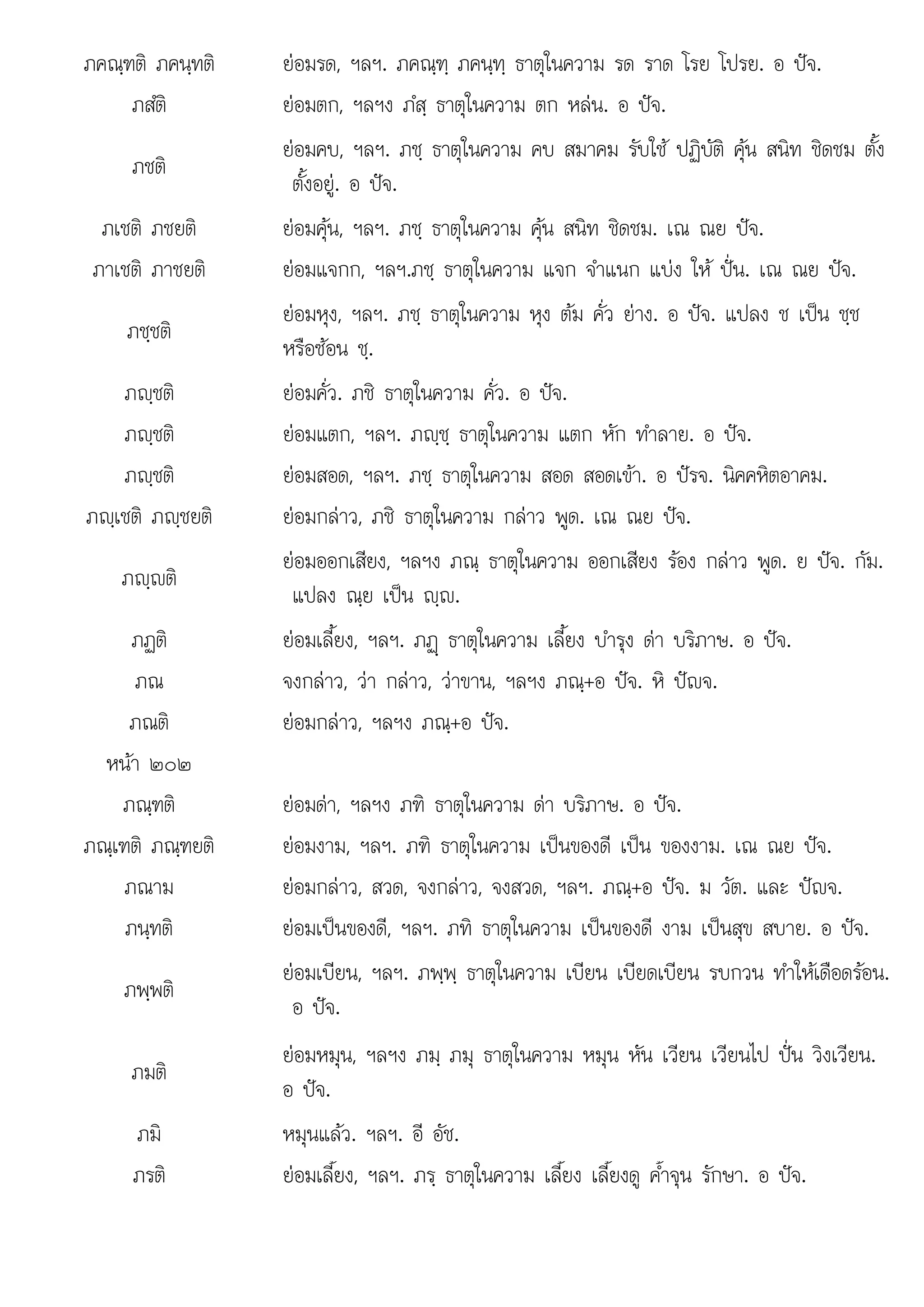 แป ณย เปน 
. น . อ .
ภคณฺฑติ ภคนฺทติ ยอมรด, ฯลฯ. ภคณฺฑฺ ภคนฺทฺ ธาตุในความ รด ราด โรย โปรย. อ ปจ.
ภสํติ ยอมตก, ฯลฯง ภํสฺ ธาตุในความ ตก หลน. อ ปจ.
ภชติ
ยอมคบ, ฯลฯ. ภชฺ ธาตุในความ คบ สมาคม รับใช ปฏิบัติ คุน สนิท ชิดชม ตั้ง
ตั้งอยู. อ ปจ.
ภเชติ ภชยติ ยอมคุน, ฯลฯ. ภชฺ ธาตุในความ คุน สนิท ชิดชม. เณ ณย ปจ.
ภาเชติ ภาชยติ ยอมแจกก, ฯลฯ.ภชฺ ธาตุในความ แจก จําแนก แบง ให ปน. เณ ณย ปจ.
ภชฺชติ
ยอมหุง, ฯลฯ. ภชฺ ธาตุในความ หุง ตม คั่ว ยาง. อ ปจ. แปลง ช เปน ชฺช
หรือซอน ชฺ.
ภฺชติ ยอมคั่ว. ภชิ ธาตุในความ คั่ว. อ ปจ.
ภฺชติ ยอมแตก, ฯลฯ. ภฺชฺ ธาตุในความ แตก หัก ทําลาย. อ ปจ.
ภฺชติ ยอมสอด, ฯลฯ. ภชฺ ธาตุในความ สอด สอดเขา. อ ปรจ. นิคคหิตอาคม.
ภฺเชติ ภฺชยติ ยอมกลาว, ภชิ ธาตุในความ กลาว พูด. เณ ณย ปจ.
ภฺติ
ยอมออกเสียง, ฯลฯง ภณฺ ธาตุในความ ออกเสียง รอง กลาว พูด. ย ปจ. กัม.
แปลง ณย เปน 
ลง ฺ ฺ .
ภฏติ ยอมเลี้ยง, ฯลฯ. ภฏþ ธาตุในความ เลี้ยง บํารุง ดา บริภาษ. อ ปจ.
ภณ จงกลาว, วา กลาว, วาขาน, ฯลฯง ภณฺ+อ ปจ. หิ ปญจ.
ภณติ ยอมกลาว, ฯลฯง ภณฺ+อ ปจ.
หนา ๒๐๒
ภณฺฑติ ยอมดา, ฯลฯง ภฑิ ธาตุในความ ดา บริภาษ. อ ปจ.
ภณฺเฑติ ภณฺฑยติ ยอมงาม, ฯลฯ. ภฑิ ธาตุในความ เปนของดี เปน ของงาม. เณ ณย ปจ.
ภณาม ยอมกลาว, สวด, จงกลาว, จงสวด, ฯลฯ. ภณฺ+อ ปจ. ม วัต. และ ปญจ.
ภนฺทติ ยอมเปนของดี, ฯลฯ. ภทิ ธาตุในความ เปนของดี งาม เปนสุข สบาย. อ ปจ.
ภพฺพติ
ยอมเบียน, ฯลฯ. ภพฺพฺ ธาตุในความ เบียน เบียดเบียน รบกวน ทําใหเดือดรอน.
อ ปจ.
ภมติ
ยอมหมุน, ฯลฯง ภมฺ ภมุ ธาตุในความ หมุน หัน เวียน เวียนไป ปน วิงเวียน.
อ ปจ.
ภมิ หมุนแลว. ฯลฯ. อี อัช.
ภรติ
ภรต ยอมเลี้ยง, ฯลฯ. ภร ธาตในความ เลี้ยง เลี้ยงด ค้ําจน รักษา. อ ปจ.
ยอมเลยง, ฯลฯ ภรฺ ธาตุในความ เลยง เลยงดู คาจุ รกษา ปจ
 