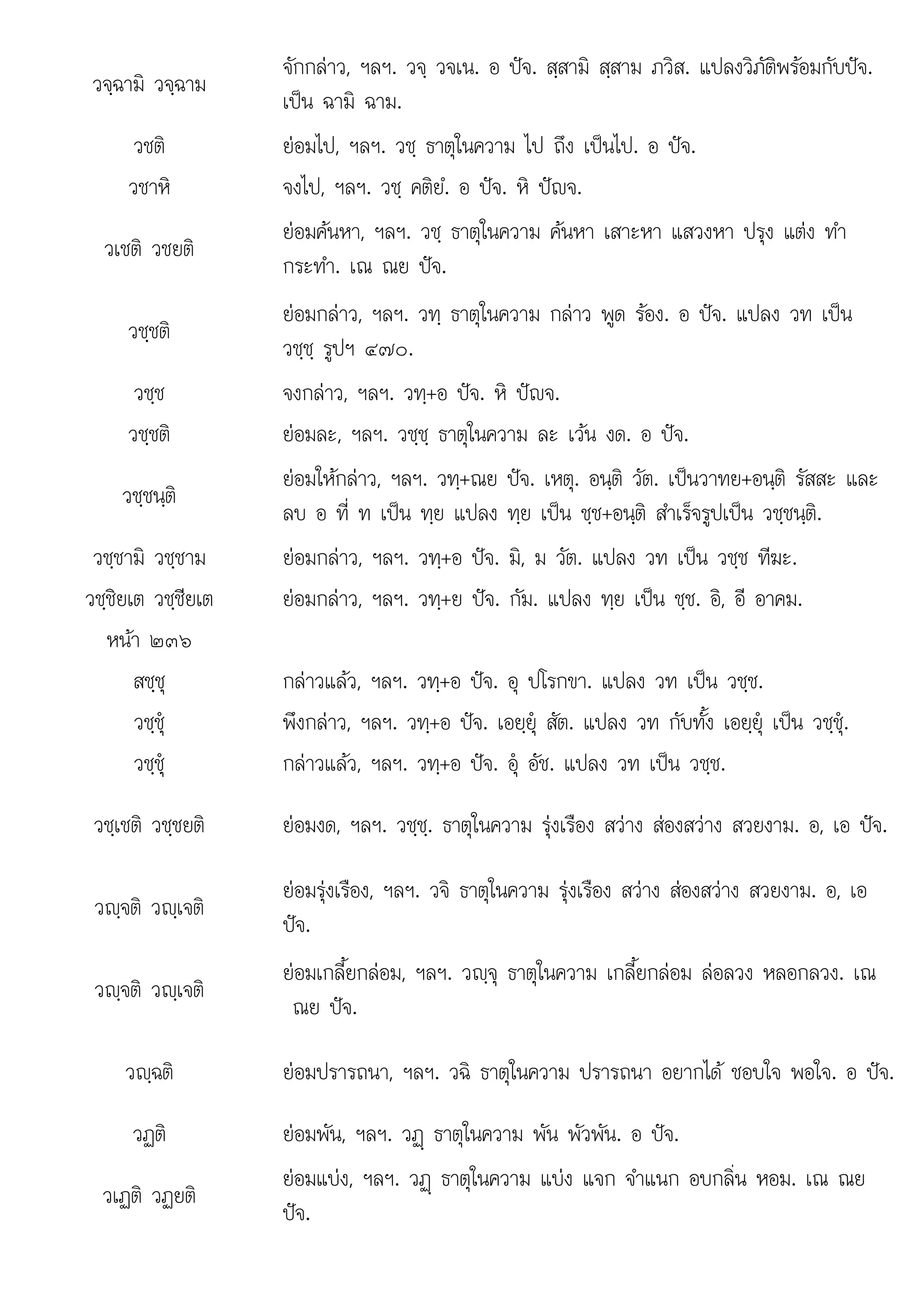 ป ป ป
วจฺฉามิ วจฺฉาม
จักกลาว, ฯลฯ. วจฺ วจเน. อ ปจ. สฺสามิ สฺสาม ภวิส. แปลงวิภัติพรอมกับปจ.
เปน ฉามิ ฉาม.
วชติ ยอมไป, ฯลฯ. วชฺ ธาตุในความ ไป ถึง เปนไป. อ ปจ.
วชาหิ จงไป, ฯลฯ. วชฺ คติยํ. อ ปจ. หิ ปญจ.
วเชติ วชยติ
ยอมคนหา, ฯลฯ. วชฺ ธาตุในความ คนหา เสาะหา แสวงหา ปรุง แตง ทํา
กระทํา. เณ ณย ปจ.
วชฺชติ
ยอมกลาว, ฯลฯ. วทฺ ธาตุในความ กลาว พูด รอง. อ ปจ. แปลง วท เปน
วชฺชฺ รูปฯ ๔๗๐.
วชฺช จงกลาว, ฯลฯ. วทฺ+อ ปจ. หิ ปญจ.
วชฺชติ ยอมละ, ฯลฯ. วชฺชฺ ธาตุในความ ละ เวน งด. อ ปจ.
วชฺชนฺติ
ยอมใหกลาว, ฯลฯ. วทฺ+ณย ปจ. เหตุ. อนฺติ วัต. เปนวาทย+อนฺติ รัสสะ และ
ลบ อ ที่ ท เปน ทฺย แปลง ทฺย เปน ชฺช+อนฺติ สําเร็จรูปเปน วชฺชนฺติ.
วชฺชามิ วชฺชาม ยอมกลาว, ฯลฯ. วทฺ+อ ปจ. มิ, ม วัต. แปลง วท เปน วชฺช ทีฆะ.
ิ ี
วชฺชิยเต วชฺชียเต   ป ั ป ป ิ ี
ยอมกลาว, ฯลฯ. วทฺ+ย จ. กัม. แ ลง ทฺย เ น ชฺช. อิ, อี อาคม.
หนา ๒๓๖
สชฺชุ กลาวแลว, ฯลฯ. วทฺ+อ ปจ. อุ ปโรกขา. แปลง วท เปน วชฺช.
วชฺชุ พึงกลาว, ฯลฯ. วทฺ+อ ปจ. เอยฺยุ สัต. แปลง วท กับทั้ง เอยฺยุ เปน วชฺชุ.
วชฺชุ กลาวแลว, ฯลฯ. วทฺ+อ ปจ. อุ อัช. แปลง วท เปน วชฺช.
วชฺเชติ วชฺชยติ ยอมงด, ฯลฯ. วชฺชฺ. ธาตุในความ รุงเรือง สวาง สองสวาง สวยงาม. อ, เอ ปจ.
วฺจติ วฺเจติ
ยอมรุงเรือง, ฯลฯ. วจิ ธาตุในความ รุงเรือง สวาง สองสวาง สวยงาม. อ, เอ
ปจ.
วฺจติ วฺเจติ
ยอมเกลี้ยกลอม, ฯลฯ. วฺจุ ธาตุในความ เกลี้ยกลอม ลอลวง หลอกลวง. เณ
ณย ปจ.
วฺฉติ ยอมปรารถนา, ฯลฯ. วฉิ ธาตุในความ ปรารถนา อยากได ชอบใจ พอใจ. อ ปจ.
วฏติ ยอมพัน, ฯลฯ. วฏþ ธาตุในความ พัน พัวพัน. อ ปจ.
วเฏติ วฏยติ
ยอมแบง ฯลฯ วฏ ธาตในความ แบง แจก จําแนก อบกลิ่น หอม เณ ณย
ยอมแบง, ฯลฯ. วฏþ ธาตุในความ แบง แจก จาแนก อบกลน หอม. เณ ณย
ปจ.
 