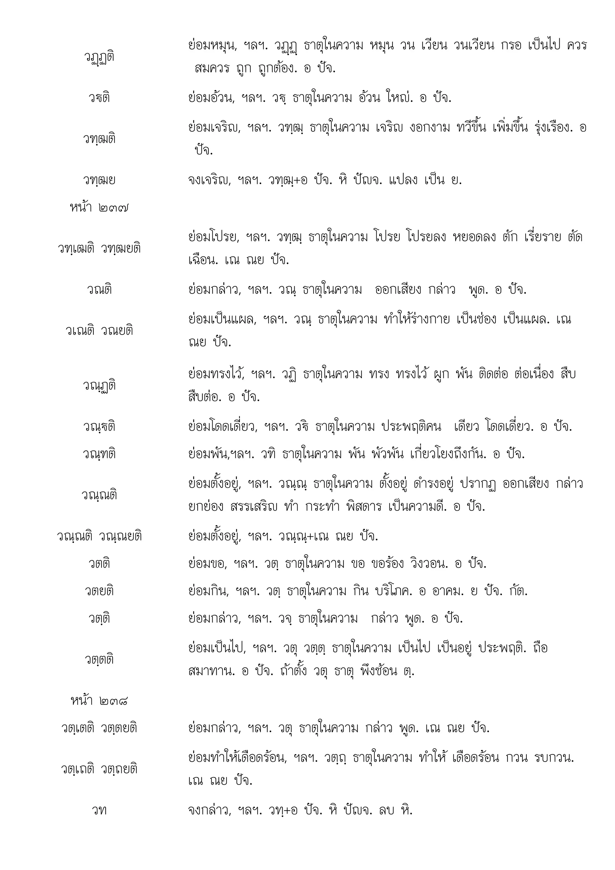 ฏ
ส อ ปจ
วฏþฏติ
ยอมหมุน, ฯลฯ. วฏþฏþ ธาตุในความ หมุน วน เวียน วนเวียน กรอ เปนไป ควร
สมควร ถูก ถูกตอง. อ ปจ.
ว€ติ ยอมอวน, ฯลฯ. ว€ฺ ธาตุในความ อวน ใหญ. อ ปจ.
วฑฺฒติ
ยอมเจริญ, ฯลฯ. วฑฺฒฺ ธาตุในความ เจริญ งอกงาม ทวีขึ้น เพิ่มขึ้น รุงเรือง. อ
ปจ.
วฑฺฒย จงเจริญ, ฯลฯ. วฑฺฒฺ+อ ปจ. หิ ปญจ. แปลง เปน ย.
หนา ๒๓๗
วฑฺเฒติ วฑฺฒยติ
ยอมโปรย, ฯลฯ. วฑฺฒฺ ธาตุในความ โปรย โปรยลง หยอดลง ตัก เรี่ยราย ตัด
เฉือน. เณ ณย ปจ.
วณติ ยอมกลาว, ฯลฯ. วณฺ ธาตุในความ ออกเสียง กลาว พูด. อ ปจ.
วเณติ วณยติ
ยอมเปนแผล, ฯลฯ. วณฺ ธาตุในความ ทําใหรางกาย เปนชอง เปนแผล. เณ
ณย ปจ.
วณฺฏติ
ยอมทรงไว, ฯลฯ. วฏิ ธาตุในความ ทรง ทรงไว ผูก พัน ติดตอ ตอเนื่อง สืบ
สืบตอ อ ปจ
ืบตอ.  .
วณฺ€ติ ยอมโดดเดี่ยว, ฯลฯ. ว€ ธาตุในความ ประพฤติคน เดียว โดดเดี่ยว. อ ปจ.
วณฺฑติ ยอมพัน,ฯลฯ. วฑิ ธาตุในความ พัน พัวพัน เกี่ยวโยงถึงกัน. อ ปจ.
วณฺณติ
ยอมตั้งอยู, ฯลฯ. วณฺณฺ ธาตุในความ ตั้งอยู ดํารงอยู ปรากฏ ออกเสียง กลาว
ยกยอง สรรเสริญ ทํา กระทํา พิสดาร เปนความดี. อ ปจ.
วณฺณติ วณฺณยติ ยอมตั้งอยู, ฯลฯ. วณฺณฺ+เณ ณย ปจ.
วตติ ยอมขอ, ฯลฯ. วตฺ ธาตุในความ ขอ ขอรอง วิงวอน. อ ปจ.
วตยติ ยอมกิน, ฯลฯ. วตฺ ธาตุในความ กิน บริโภค. อ อาคม. ย ปจ. กัต.
วตฺติ ยอมกลาว, ฯลฯ. วจฺ ธาตุในความ กลาว พูด. อ ปจ.
วตฺตติ
ยอมเปนไป, ฯลฯ. วตุ วตฺตฺ ธาตุในความ เปนไป เปนอยู ประพฤติ. ถือ
สมาทาน. อ ปจ. ถาตั้ง วตุ ธาตุ พึงซอน ตฺ.
หนา ๒๓๘
วตฺเตติ วตฺตยติ ยอมกลาว, ฯลฯ. วตุ ธาตุในความ กลาว พูด. เณ ณย ปจ.
วตฺเถติ วตฺถยติ
ยอมทําใหเดือดรอน, ฯลฯ. วตฺถฺ ธาตุในความ ทําให เดือดรอน กวน รบกวน.
เณ ณย ปจ.
วท จงกลาว, ฯลฯ. วทฺ+อ ปจ. หิ ปญจ. ลบ หิ.
 