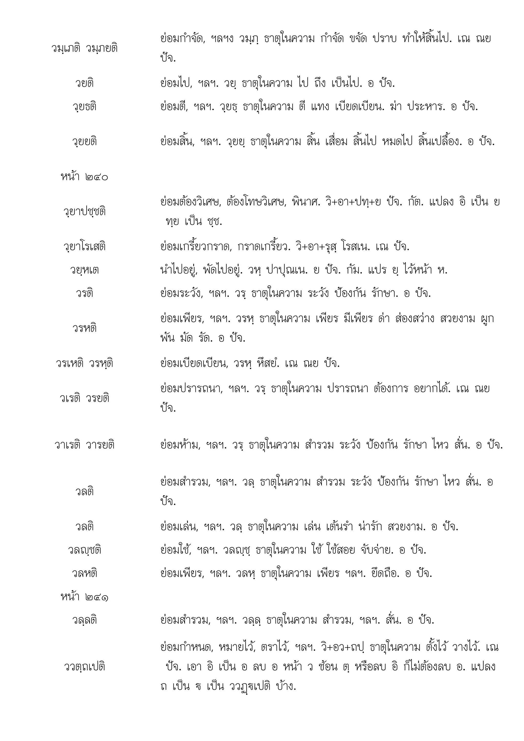 อ ปจ
. อ อ อ ว ต อ อ.
วมฺเภติ วมฺภยติ
ยอมกําจัด, ฯลฯง วมฺภฺ ธาตุในความ กําจัด ขจัด ปราบ ทําใหสิ้นไป. เณ ณย
ปจ.
วยติ ยอมไป, ฯลฯ. วยฺ ธาตุในความ ไป ถึง เปนไป. อ ปจ.
วฺยธติ ยอมตี, ฯลฯ. วฺยธฺ ธาตุในความ ตี แทง เบียดเบียน. ฆา ประหาร. อ ปจ.
วฺยยติ ยอมสิ้น, ฯลฯ. วฺยยฺ ธาตุในความ สิ้น เสื่อม สิ้นไป หมดไป สิ้นเปลื้อง. อ ปจ.
หนา ๒๔๐
วฺยาปชฺชติ
ยอมตองวิเศษ, ตองโทษวิเศษ, พินาศ. วิ+อา+ปทฺ+ย ปจ. กัต. แปลง อิ เปน ย
ทฺย เปน ชฺช.
วฺยาโรเสติ ยอมเกรี้ยวกราด, กราดเกรี้ยว. วิ+อา+รุสฺ โรสเน. เณ ปจ.
วยฺหเต นําไปอยู, พัดไปอยู. วหฺ ปาปุณเน. ย ปจ. กัม. แปร ยฺ ไวหนา ห.
วรติ ยอมระวัง, ฯลฯ. วรฺ ธาตุในความ ระวัง ปองกัน รักษา. อ ปจ.
วรหติ
ยอมเพียร, ฯลฯ. วรหฺ ธาตุในความ เพียร มีเพียร ดา สองสวาง สวยงาม ผูก
พัน มัด รัด อ ปจ
พน มด รด.  .
วรเหติ วรหฺติ ยอมเบียดเบียน, วรหฺ หึสยํ. เณ ณย ปจ.
วเรติ วรยติ
ยอมปรารถนา, ฯลฯ. วรฺ ธาตุในความ ปรารถนา ตองการ อยากได. เณ ณย
ปจ.
วาเรติ วารยติ ยอมหาม, ฯลฯ. วรฺ ธาตุในความ สํารวม ระวัง ปองกัน รักษา ไหว สั่น. อ ปจ.
วลติ
ยอมสํารวม, ฯลฯ. วลฺ ธาตุในความ สํารวม ระวัง ปองกัน รักษา ไหว สั่น. อ
ปจ.
วลติ ยอมเลน, ฯลฯ. วลฺ ธาตุในความ เลน เตนรํา นารัก สวยงาม. อ ปจ.
วลฺชติ ยอมใช, ฯลฯ. วลฺชฺ ธาตุในความ ใช ใชสอย จับจาย. อ ปจ.
วลหติ ยอมเพียร, ฯลฯ. วลหฺ ธาตุในความ เพียร ฯลฯ. ยึดถือ. อ ปจ.
หนา ๒๔๑
วลฺลติ ยอมสํารวม, ฯลฯ. วลฺลฺ ธาตุในความ สํารวม, ฯลฯ. สั่น. อ ปจ.
ววตถเปติ
ววตฺถเปต
ยอมกําหนด, หมายไว, ตราไว, ฯลฯ. วิ+อว+ถปฺ ธาตุในความ ตั้งไว วางไว. เณ
ปจ. เอา อิ เปน อ ลบ อ หนา ว ซอน ต หรือลบ อิ ก็ไมตองลบ อ. แปลง
ปจ เอา เปน ลบ หนา ซอน ฺ หรอลบ กไมตองลบ แปลง
ถ เปน € เปน ววฏþ€เปติ บาง.
 