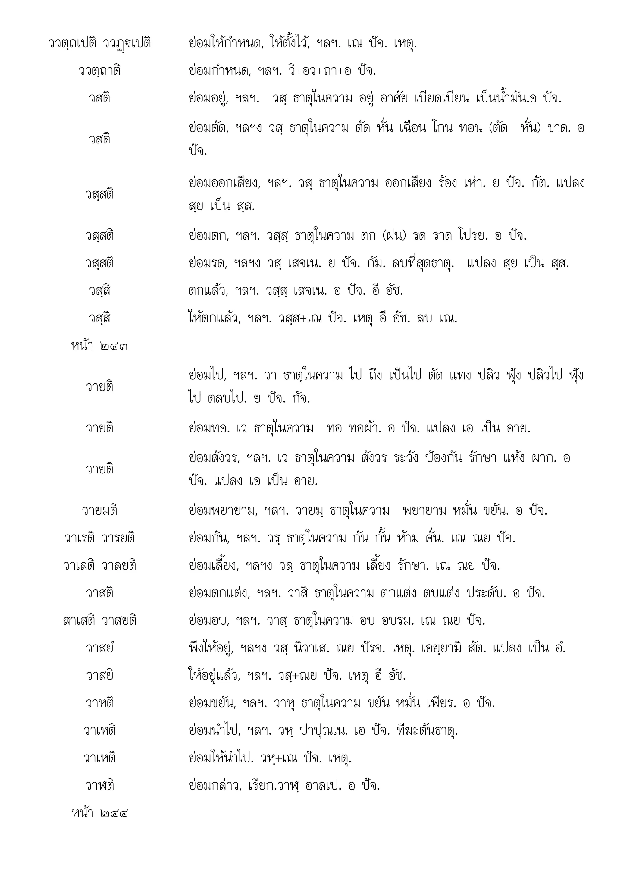 ย ปจ
. . อ .
ววตฺถเปติ ววฏþ€เปติ ยอมใหกําหนด, ใหตั้งไว, ฯลฯ. เณ ปจ. เหตุ.
ววตฺถาติ ยอมกําหนด, ฯลฯ. วิ+อว+ถา+อ ปจ.
วสติ ยอมอยู, ฯลฯ. วสฺ ธาตุในความ อยู อาศัย เบียดเบียน เปนน้ํามัน.อ ปจ.
วสติ
ยอมตัด, ฯลฯง วสฺ ธาตุในความ ตัด หั่น เฉือน โกน ทอน (ตัด หั่น) ขาด. อ
ปจ.
วสฺสติ
ยอมออกเสียง, ฯลฯ. วสฺ ธาตุในความ ออกเสียง รอง เหา. ย ปจ. กัต. แปลง
สฺย เปน สฺส.
วสฺสติ ยอมตก, ฯลฯ. วสฺสฺ ธาตุในความ ตก (ฝน) รด ราด โปรย. อ ปจ.
วสฺสติ ยอมรด, ฯลฯง วสฺ เสจเน. ย ปจ. กัม. ลบที่สุดธาตุ. แปลง สฺย เปน สฺส.
วสฺสิ ตกแลว, ฯลฯ. วสฺสฺ เสจเน. อ ปจ. อี อัช.
วสฺสิ ใหตกแลว, ฯลฯ. วสฺส+เณ ปจ. เหตุ อี อัช. ลบ เณ.
หนา ๒๔๓
วายติ
ยอมไป, ฯลฯ. วา ธาตุในความ ไป ถึง เปนไป ตัด แทง ปลิว ฟุง ปลิวไป ฟุง
ไป ตลบไป ย ปจ กัจ
ไป ตลบไป.  . กจ.
วายติ ยอมทอ. เว ธาตุในความ ทอ ทอผา. อ ปจ. แปลง เอ เปน อาย.
วายติ
ยอมสังวร, ฯลฯ. เว ธาตุในความ สังวร ระวัง ปองกัน รักษา แหง ผาก. อ
ปจ. แปลง เอ เปน อาย.
วายมติ ยอมพยายาม, ฯลฯ. วายมฺ ธาตุในความ พยายาม หมั่น ขยัน. อ ปจ.
วาเรติ วารยติ ยอมกัน, ฯลฯ. วรฺ ธาตุในความ กัน กั้น หาม คั่น. เณ ณย ปจ.
วาเลติ วาลยติ ยอมเลี้ยง, ฯลฯง วลฺ ธาตุในความ เลี้ยง รักษา. เณ ณย ปจ.
วาสติ ยอมตกแตง, ฯลฯ. วาสิ ธาตุในความ ตกแตง ตบแตง ประดับ. อ ปจ.
สาเสติ วาสยติ ยอมอบ, ฯลฯ. วาสฺ ธาตุในความ อบ อบรม. เณ ณย ปจ.
วาสยํ พึงใหอยู, ฯลฯง วสฺ นิวาเส. ณย ปรจ. เหตุ. เอยฺยามิ สัต. แปลง เปน อํ.
วาสยิ ใหอยูแลว, ฯลฯ. วสฺ+ณย ปจ. เหตุ อี อัช.
วาหติ ยอมขยัน, ฯลฯ. วาหุ ธาตุในความ ขยัน หมั่น เพียร. อ ปจ.
วาเหติ ยอมนําไป, ฯลฯ. วหฺ ปาปุณเน, เอ ปจ. ทีฆะตนธาตุ.
วาเหติ ยอมใหนําไป. วหฺ+เณ ปจ. เหตุ.
วาฬติ
วาฬต ยอมกลาว, เรียก.วาฬ อาลเป. อ ปจ.
ยอมกลาว, เรยก วาฬฺ อาลเป ปจ
หนา ๒๔๔
 