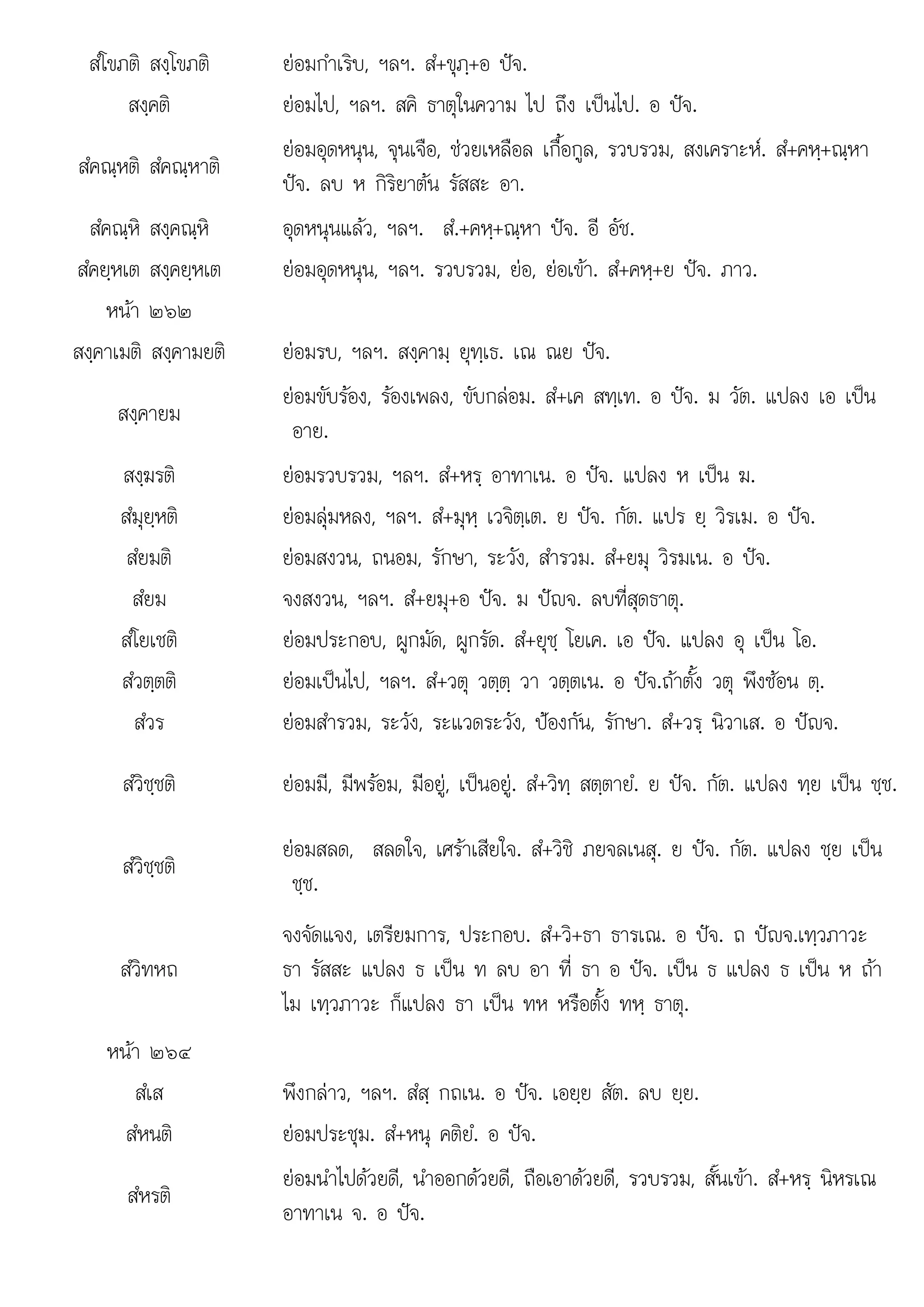 ป ป
ส+
สํโขภติ สงฺโขภติ ยอมกําเริบ, ฯลฯ. สํ+ขุภฺ+อ ปจ.
สงฺคติ ยอมไป, ฯลฯ. สคิ ธาตุในความ ไป ถึง เปนไป. อ ปจ.
สํคณฺหติ สํคณฺหาติ
ยอมอุดหนุน, จุนเจือ, ชวยเหลือล เกื้อกูล, รวบรวม, สงเคราะห. สํ+คหฺ+ณฺหา
ปจ. ลบ ห กิริยาตน รัสสะ อา.
สํคณฺหิ สงฺคณฺหิ อุดหนุนแลว, ฯลฯ. สํ.+คหฺ+ณฺหา ปจ. อี อัช.
สํคยฺหเต สงฺคยฺหเต ยอมอุดหนุน, ฯลฯ. รวบรวม, ยอ, ยอเขา. สํ+คหฺ+ย ปจ. ภาว.
หนา ๒๖๒
สงฺคาเมติ สงฺคามยติ ยอมรบ, ฯลฯ. สงฺคามฺ ยุทฺเธ. เณ ณย ปจ.
สงฺคายม
ยอมขับรอง, รองเพลง, ขับกลอม. สํ+เค สทฺเท. อ ปจ. ม วัต. แปลง เอ เปน
อาย.
สงฺฆรติ ยอมรวบรวม, ฯลฯ. สํ+หรฺ อาทาเน. อ ปจ. แปลง ห เปน ฆ.
สํมุยฺหติ ยอมลุมหลง, ฯลฯ. สํ+มุหฺ เวจิตฺเต. ย ปจ. กัต. แปร ยฺ วิรเม. อ ปจ.
สํยมติ ยอมสงวน, ถนอม, รักษา, ระวัง, สํารวม. สํ+ยมุ วิรมเน. อ ปจ.
ํ
สํยม ํ ป ป ี่
จงสงวน, ฯลฯ. สํ+ยมุ+อ จ. ม ญจ. ลบทีสุดธาตุ.
สํโยเชติ ยอมประกอบ, ผูกมัด, ผูกรัด. สํ+ยุชฺ โยเค. เอ ปจ. แปลง อุ เปน โอ.
สํวตฺตติ ยอมเปนไป, ฯลฯ. สํ+วตุ วตฺตฺ วา วตฺตเน. อ ปจ.ถาตั้ง วตุ พึงซอน ตฺ.
สํวร ยอมสํารวม, ระวัง, ระแวดระวัง, ปองกัน, รักษา. สํ+วรฺ นิวาเส. อ ปญจ.
สํวิชฺชติ ยอมมี, มีพรอม, มีอยู, เปนอยู. สํ+วิทฺ สตฺตายํ. ย ปจ. กัต. แปลง ทฺย เปน ชฺช.
สํวิชฺชติ
ยอมสลด, สลดใจ, เศราเสียใจ. สํ+วิชิ ภยจลเนสุ. ย ปจ. กัต. แปลง ชฺย เปน
ชฺช.
สํวิทหถ
จงจัดแจง, เตรียมการ, ประกอบ. สํ+วิ+ธา ธารเณ. อ ปจ. ถ ปญจ.เทฺวภาวะ
ธา รัสสะ แปลง ธ เปน ท ลบ อา ที่ ธา อ ปจ. เปน ธ แปลง ธ เปน ห ถา
ไม เทฺวภาวะ ก็แปลง ธา เปน ทห หรือตั้ง ทหฺ ธาตุ.
หนา ๒๖๔
สํเส พึงกลาว, ฯลฯ. สํสฺ กถเน. อ ปจ. เอยฺย สัต. ลบ ยฺย.
สํหนติ ยอมประชุม. สํ+หนุ คติยํ. อ ปจ.
สํหรติ
ยอมนําไปดวยดี นําออกดวยดี ถือเอาดวยดี รวบรวม สั้นเขา สํ+หร นิหรเณ
ยอมนาไปดวยด, นาออกดวยด, ถอเอาดวยด, รวบรวม, สนเขา. หรฺ นหรเณ
อาทาเน จ. อ ปจ.
 