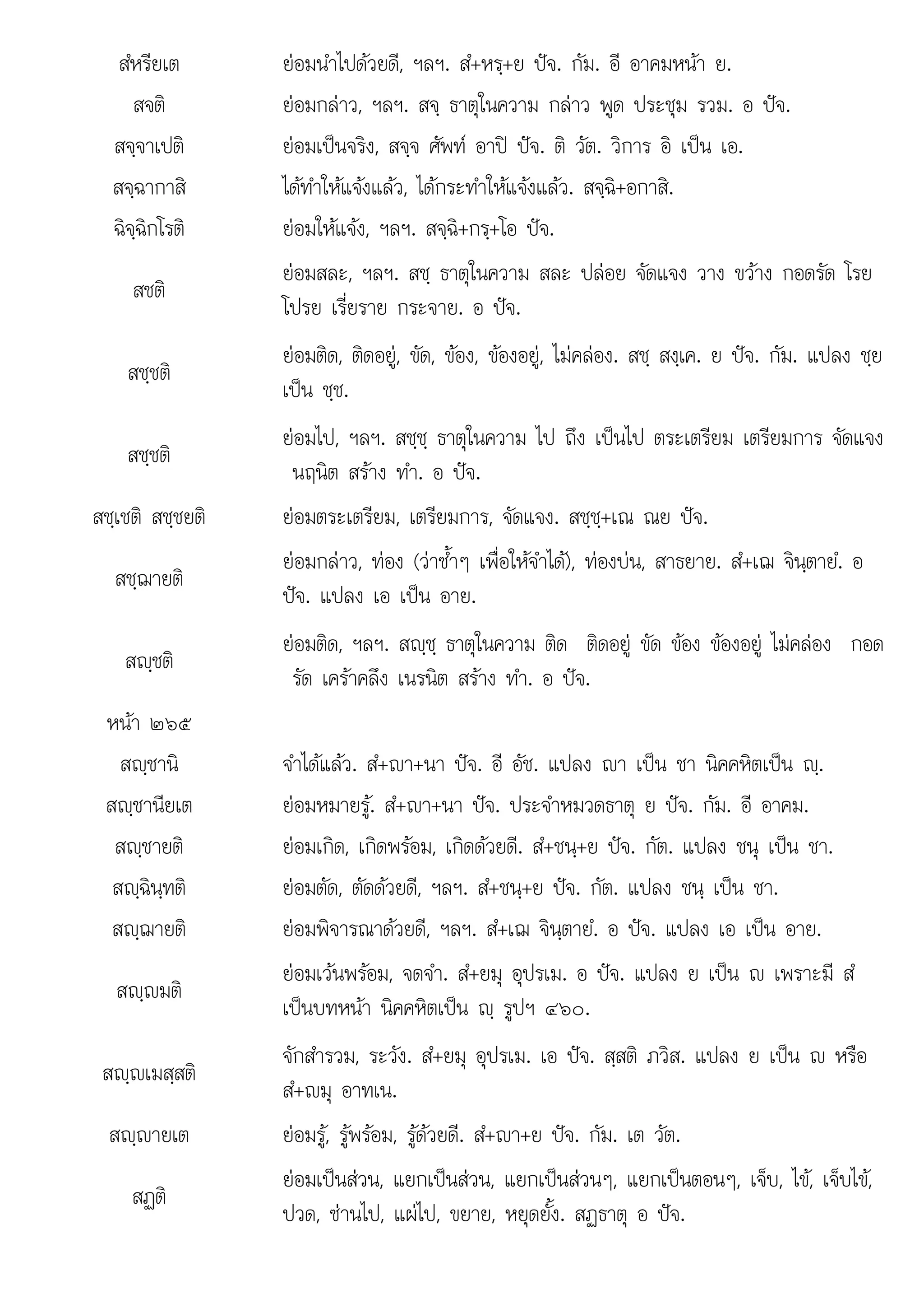ปจ แป เปน
สํหรียเต ยอมนําไปดวยดี, ฯลฯ. สํ+หรฺ+ย ปจ. กัม. อี อาคมหนา ย.
สจติ ยอมกลาว, ฯลฯ. สจฺ ธาตุในความ กลาว พูด ประชุม รวม. อ ปจ.
สจฺจาเปติ ยอมเปนจริง, สจฺจ ศัพท อาป ปจ. ติ วัต. วิการ อิ เปน เอ.
สจฺฉากาสิ ไดทําใหแจงแลว, ไดกระทําใหแจงแลว. สจฺฉิ+อกาสิ.
ฉิจฺฉิกโรติ ยอมใหแจง, ฯลฯ. สจฺฉิ+กรฺ+โอ ปจ.
สชติ
ยอมสละ, ฯลฯ. สชฺ ธาตุในความ สละ ปลอย จัดแจง วาง ขวาง กอดรัด โรย
โปรย เรี่ยราย กระจาย. อ ปจ.
สชฺชติ
ยอมติด, ติดอยู, ขัด, ของ, ของอยู, ไมคลอง. สชฺ สงฺเค. ย ปจ. กัม. แปลง ชฺย
เปน ชฺช.
สชฺชติ
ยอมไป, ฯลฯ. สชฺชฺ ธาตุในความ ไป ถึง เปนไป ตระเตรียม เตรียมการ จัดแจง
นฤนิต สราง ทํา. อ ปจ.
สชฺเชติ สชฺชยติ ยอมตระเตรียม, เตรียมการ, จัดแจง. สชฺชฺ+เณ ณย ปจ.
สชฺฌายติ
ยอมกลาว, ทอง (วาซ้ําๆ เพื่อใหจําได), ทองบน, สาธยาย. สํ+เฌ จินฺตายํ. อ
ปจ แปลง เอ เปน อาย
 . ลง เอ อาย.
สฺชติ
ยอมติด, ฯลฯ. สฺชฺ ธาตุในความ ติด ติดอยู ขัด ของ ของอยู ไมคลอง กอด
รัด เคราคลึง เนรนิต สราง ทํา. อ ปจ.
หนา ๒๖๕
สฺชานิ จําไดแลว. สํ+า+นา ปจ. อี อัช. แปลง า เปน ชา นิคคหิตเปน ฺ.
สฺชานียเต ยอมหมายรู. สํ+า+นา ปจ. ประจําหมวดธาตุ ย ปจ. กัม. อี อาคม.
สฺชายติ ยอมเกิด, เกิดพรอม, เกิดดวยดี. สํ+ชนฺ+ย ปจ. กัต. แปลง ชนุ เปน ชา.
สฺฉินฺทติ ยอมตัด, ตัดดวยดี, ฯลฯ. สํ+ชนฺ+ย ปจ. กัต. แปลง ชนฺ เปน ชา.
สฺฌายติ ยอมพิจารณาดวยดี, ฯลฯ. สํ+เฌ จินฺตายํ. อ ปจ. แปลง เอ เปน อาย.
สฺมติ
ยอมเวนพรอม, จดจํา. สํ+ยมุ อุปรเม. อ ปจ. แปลง ย เปน  เพราะมี สํ
เปนบทหนา นิคคหิตเปน ฺ รูปฯ ๔๖๐.
สฺเมสฺสติ
จักสํารวม, ระวัง. สํ+ยมุ อุปรเม. เอ ปจ. สฺสติ ภวิส. แปลง ย เปน  หรือ
สํ+มุ อาทเน.
สฺายเต ยอมรู, รูพรอม, รูดวยดี. สํ+า+ย ปจ. กัม. เต วัต.
สฏติ
ยอมเปนสวน แยกเปนสวน แยกเปนสวนๆ แยกเปนตอนๆ เจ็บ ไข เจ็บไข
ยอมเปนสวน, แยกเปนสวน, แยกเปนสวนๆ, แยกเปนตอนๆ, เจบ, ไข, เจบไข,
ปวด, ซานไป, แผไป, ขยาย, หยุดยั้ง. สฏธาตุ อ ปจ.
 