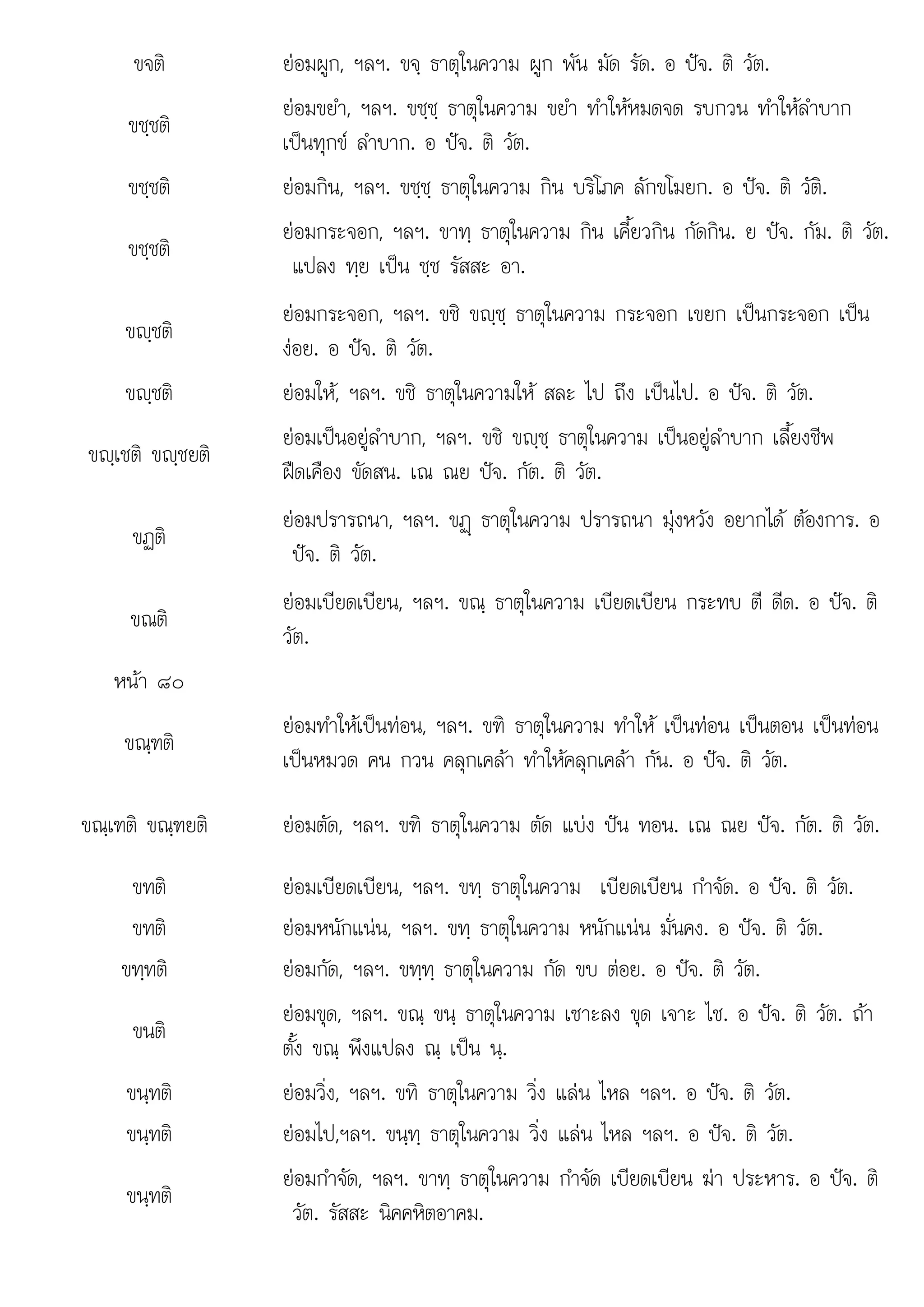 ใ
อ ต
ขจติ ยอมผูก, ฯลฯ. ขจฺ ธาตุในความ ผูก พัน มัด รัด. อ ปจ. ติ วัต.
ขชฺชติ
ยอมขยํา, ฯลฯ. ขชฺชฺ ธาตุในความ ขยํา ทําใหหมดจด รบกวน ทําใหลําบาก
เปนทุกข ลําบาก. อ ปจ. ติ วัต.
ขชฺชติ ยอมกิน, ฯลฯ. ขชฺชฺ ธาตุในความ กิน บริโภค ลักขโมยก. อ ปจ. ติ วัติ.
ขชฺชติ
ยอมกระจอก, ฯลฯ. ขาทฺ ธาตุในความ กิน เคี้ยวกิน กัดกิน. ย ปจ. กัม. ติ วัต.
แปลง ทฺย เปน ชฺช รัสสะ อา.
ขฺชติ
ยอมกระจอก, ฯลฯ. ขชิ ขฺชฺ ธาตุในความ กระจอก เขยก เปนกระจอก เปน
งอย. อ ปจ. ติ วัต.
ขฺชติ ยอมให, ฯลฯ. ขชิ ธาตุในความให สละ ไป ถึง เปนไป. อ ปจ. ติ วัต.
ขฺเชติ ขฺชยติ
ยอมเปนอยูลําบาก, ฯลฯ. ขชิ ขฺชฺ ธาตุในความ เปนอยูลําบาก เลี้ยงชีพ
ฝดเคือง ขัดสน. เณ ณย ปจ. กัต. ติ วัต.
ขฏติ
ยอมปรารถนา, ฯลฯ. ขฏþ ธาตุในความ ปรารถนา มุงหวัง อยากได ตองการ. อ
ปจ. ติ วัต.
ขณติ
ี ี ใ ี ี ี ี  ิ
ยอมเบียดเบียน, ฯลฯ. ขณฺ ธาตุ นความ เบียดเบียน กระทบ ตี ดีด. อ ปจ. ติ
วัต.
หนา ๘๐
ขณฺฑติ
ยอมทําใหเปนทอน, ฯลฯ. ขฑิ ธาตุในความ ทําให เปนทอน เปนตอน เปนทอน
เปนหมวด คน กวน คลุกเคลา ทําใหคลุกเคลา กัน. อ ปจ. ติ วัต.
ขณฺเฑติ ขณฺฑยติ ยอมตัด, ฯลฯ. ขฑิ ธาตุในความ ตัด แบง ปน ทอน. เณ ณย ปจ. กัต. ติ วัต.
ขทติ ยอมเบียดเบียน, ฯลฯ. ขทฺ ธาตุในความ เบียดเบียน กําจัด. อ ปจ. ติ วัต.
ขทติ ยอมหนักแนน, ฯลฯ. ขทฺ ธาตุในความ หนักแนน มั่นคง. อ ปจ. ติ วัต.
ขทฺทติ ยอมกัด, ฯลฯ. ขทฺทฺ ธาตุในความ กัด ขบ ตอย. อ ปจ. ติ วัต.
ขนติ
ยอมขุด, ฯลฯ. ขณฺ ขนฺ ธาตุในความ เซาะลง ขุด เจาะ ไช. อ ปจ. ติ วัต. ถา
ตั้ง ขณฺ พึงแปลง ณฺ เปน นฺ.
ขนฺทติ ยอมวิ่ง, ฯลฯ. ขทิ ธาตุในความ วิ่ง แลน ไหล ฯลฯ. อ ปจ. ติ วัต.
ขนฺทติ ยอมไป,ฯลฯ. ขนฺทฺ ธาตุในความ วิ่ง แลน ไหล ฯลฯ. อ ปจ. ติ วัต.
ขนฺทติ
ยอมกําจัด ฯลฯ ขาท ธาตในความ กําจัด เบียดเบียน ฆา ประหาร อ ปจ ติ
ยอมกาจด, ฯลฯ. ขาทฺ ธาตุในความ กาจด เบยดเบยน ฆา ประหาร. ปจ.
วัต. รัสสะ นิคคหิตอาคม.
 