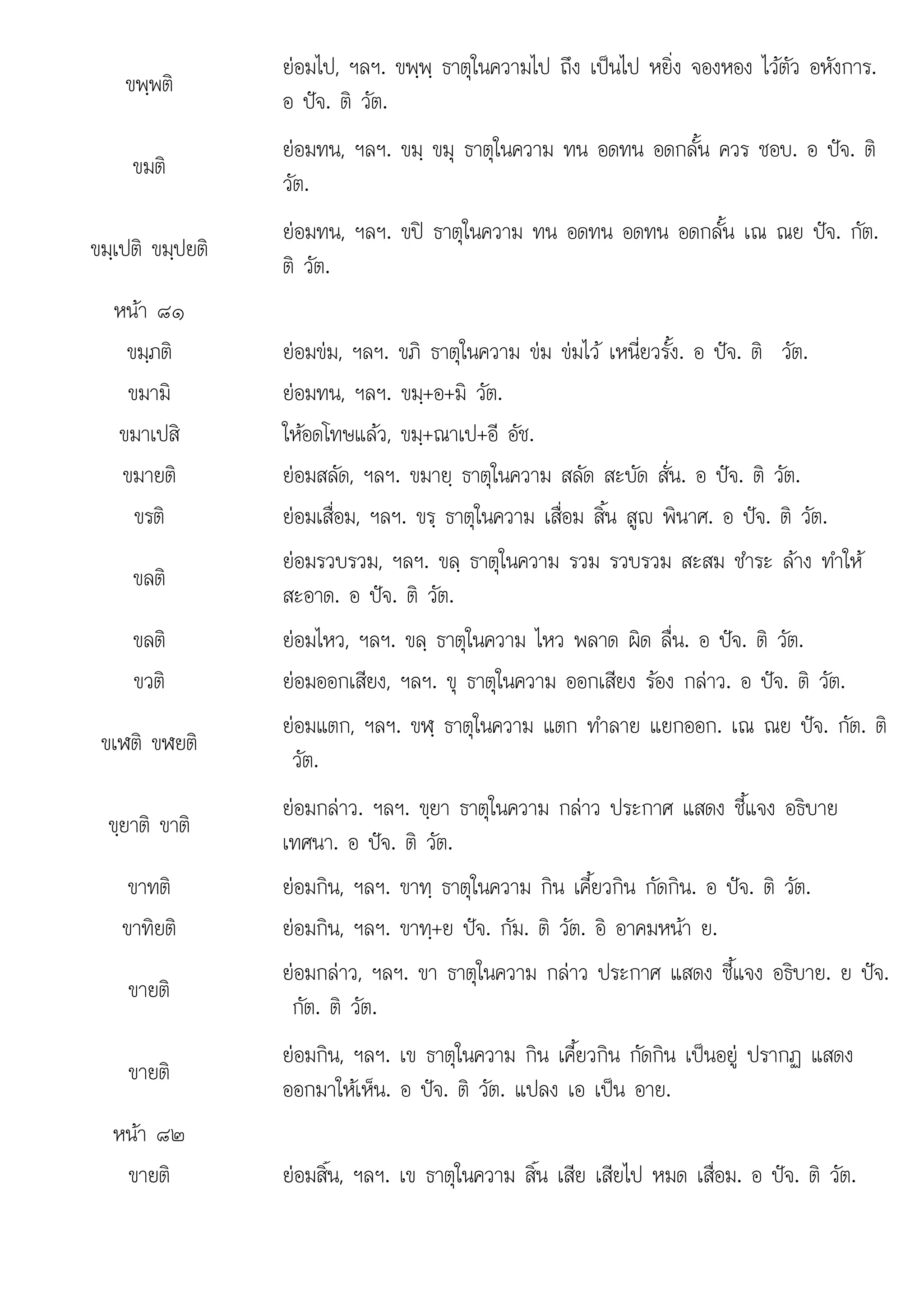 อ ปจ ต
. . อ . ต .
ขพฺพติ
ยอมไป, ฯลฯ. ขพฺพฺ ธาตุในความไป ถึง เปนไป หยิ่ง จองหอง ไวตัว อหังการ.
อ ปจ. ติ วัต.
ขมติ
ยอมทน, ฯลฯ. ขมฺ ขมุ ธาตุในความ ทน อดทน อดกลั้น ควร ชอบ. อ ปจ. ติ
วัต.
ขมฺเปติ ขมฺปยติ
ยอมทน, ฯลฯ. ขป ธาตุในความ ทน อดทน อดทน อดกลั้น เณ ณย ปจ. กัต.
ติ วัต.
หนา ๘๑
ขมฺภติ ยอมขม, ฯลฯ. ขภิ ธาตุในความ ขม ขมไว เหนี่ยวรั้ง. อ ปจ. ติ วัต.
ขมามิ ยอมทน, ฯลฯ. ขมฺ+อ+มิ วัต.
ขมาเปสิ ใหอดโทษแลว, ขมฺ+ณาเป+อี อัช.
ขมายติ ยอมสลัด, ฯลฯ. ขมายฺ ธาตุในความ สลัด สะบัด สั่น. อ ปจ. ติ วัต.
ขรติ ยอมเสื่อม, ฯลฯ. ขรฺ ธาตุในความ เสื่อม สิ้น สูญ พินาศ. อ ปจ. ติ วัต.
ขลติ
ยอมรวบรวม, ฯลฯ. ขลฺ ธาตุในความ รวม รวบรวม สะสม ชําระ ลาง ทําให
สะอาด อ ปจ ติ วัต
สะอาด.  . วต.
ขลติ ยอมไหว, ฯลฯ. ขลฺ ธาตุในความ ไหว พลาด ผิด ลื่น. อ ปจ. ติ วัต.
ขวติ ยอมออกเสียง, ฯลฯ. ขุ ธาตุในความ ออกเสียง รอง กลาว. อ ปจ. ติ วัต.
ขเฬติ ขฬยติ
ยอมแตก, ฯลฯ. ขฬฺ ธาตุในความ แตก ทําลาย แยกออก. เณ ณย ปจ. กัต. ติ
วัต.
ขฺยาติ ขาติ
ยอมกลาว. ฯลฯ. ขฺยา ธาตุในความ กลาว ประกาศ แสดง ชี้แจง อธิบาย
เทศนา. อ ปจ. ติ วัต.
ขาทติ ยอมกิน, ฯลฯ. ขาทฺ ธาตุในความ กิน เคี้ยวกิน กัดกิน. อ ปจ. ติ วัต.
ขาทิยติ ยอมกิน, ฯลฯ. ขาทฺ+ย ปจ. กัม. ติ วัต. อิ อาคมหนา ย.
ขายติ
ยอมกลาว, ฯลฯ. ขา ธาตุในความ กลาว ประกาศ แสดง ชี้แจง อธิบาย. ย ปจ.
กัต. ติ วัต.
ขายติ
ยอมกิน, ฯลฯ. เข ธาตุในความ กิน เคี้ยวกิน กัดกิน เปนอยู ปรากฏ แสดง
ออกมาใหเห็น. อ ปจ. ติ วัต. แปลง เอ เปน อาย.
หนา ๘๒
ขายติ
ขายต ยอมสิ้น, ฯลฯ. เข ธาตในความ สิ้น เสีย เสียไป หมด เสื่อม. อ ปจ. ติ วัต.
ยอมสน, ฯลฯ เข ธาตุในความ สน เสย เสยไป หมด เสอม ปจ วต
 
