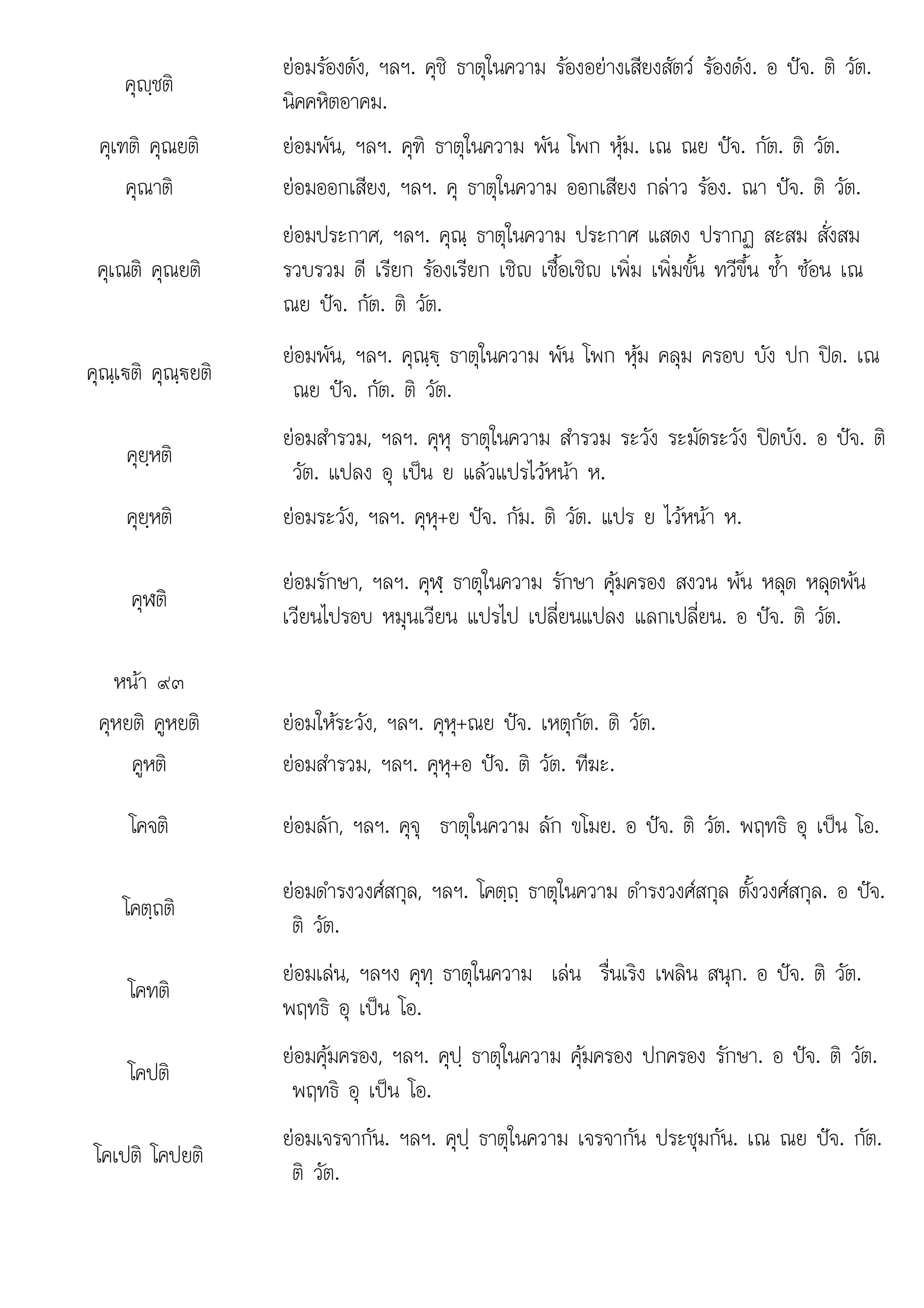 คุฺชติ
ยอมรองดัง, ฯลฯ. คุชิ ธาตุในความ รองอยางเสียงสัตว รองดัง. อ ปจ. ติ วัต.
นิคคหิตอาคม.
คุเฑติ คุณยติ ยอมพัน, ฯลฯ. คุฑิ ธาตุในความ พัน โพก หุม. เณ ณย ปจ. กัต. ติ วัต.
คุณาติ ยอมออกเสียง, ฯลฯ. คุ ธาตุในความ ออกเสียง กลาว รอง. ณา ปจ. ติ วัต.
คุเณติ คุณยติ
ยอมประกาศ, ฯลฯ. คุณฺ ธาตุในความ ประกาศ แสดง ปรากฏ สะสม สั่งสม
รวบรวม ดี เรียก รองเรียก เชิญ เชื้อเชิญ เพิ่ม เพิ่มขั้น ทวีขึ้น ซ้ํา ซอน เณ
ณย ปจ. กัต. ติ วัต.
คุณฺเ€ติ คุณฺ€ยติ
ยอมพัน, ฯลฯ. คุณฺ€ฺ ธาตุในความ พัน โพก หุม คลุม ครอบ บัง ปก ปด. เณ
ณย ปจ. กัต. ติ วัต.
คุยฺหติ
ยอมสํารวม, ฯลฯ. คุหุ ธาตุในความ สํารวม ระวัง ระมัดระวัง ปดบัง. อ ปจ. ติ
วัต. แปลง อุ เปน ย แลวแปรไวหนา ห.
คุยฺหติ ยอมระวัง, ฯลฯ. คุหุ+ย ปจ. กัม. ติ วัต. แปร ย ไวหนา ห.
ิ
คุฬติ
ยอมรักษา, ฯลฯ. คุฬฺ ธาตุในความ รักษา คุมครอง สงวน พน หลุด หลุดพน
, ุ ฺ ุ ุ ุ ุ
เวียนไปรอบ หมุนเวียน แปรไป เปลี่ยนแปลง แลกเปลี่ยน. อ ปจ. ติ วัต.
หนา ๙๓
คุหยติ คูหยติ ยอมใหระวัง, ฯลฯ. คุหุ+ณย ปจ. เหตุกัต. ติ วัต.
คูหติ ยอมสํารวม, ฯลฯ. คุหุ+อ ปจ. ติ วัต. ทีฆะ.
โคจติ ยอมลัก, ฯลฯ. คุจุ ธาตุในความ ลัก ขโมย. อ ปจ. ติ วัต. พฤทธิ อุ เปน โอ.
โคตฺถติ
ยอมดํารงวงศสกุล, ฯลฯ. โคตฺถฺ ธาตุในความ ดํารงวงศสกุล ตั้งวงศสกุล. อ ปจ.
ติ วัต.
โคทติ
ยอมเลน, ฯลฯง คุทฺ ธาตุในความ เลน รื่นเริง เพลิน สนุก. อ ปจ. ติ วัต.
พฤทธิ อุ เปน โอ.
โคปติ
ยอมคุมครอง, ฯลฯ. คุปฺ ธาตุในความ คุมครอง ปกครอง รักษา. อ ปจ. ติ วัต.
พฤทธิ อุ เปน โอ.
โคเปติ โคปยติ
ยอมเจรจากัน. ฯลฯ. คุปฺ ธาตุในความ เจรจากัน ประชุมกัน. เณ ณย ปจ. กัต.
ติ วัต.
 