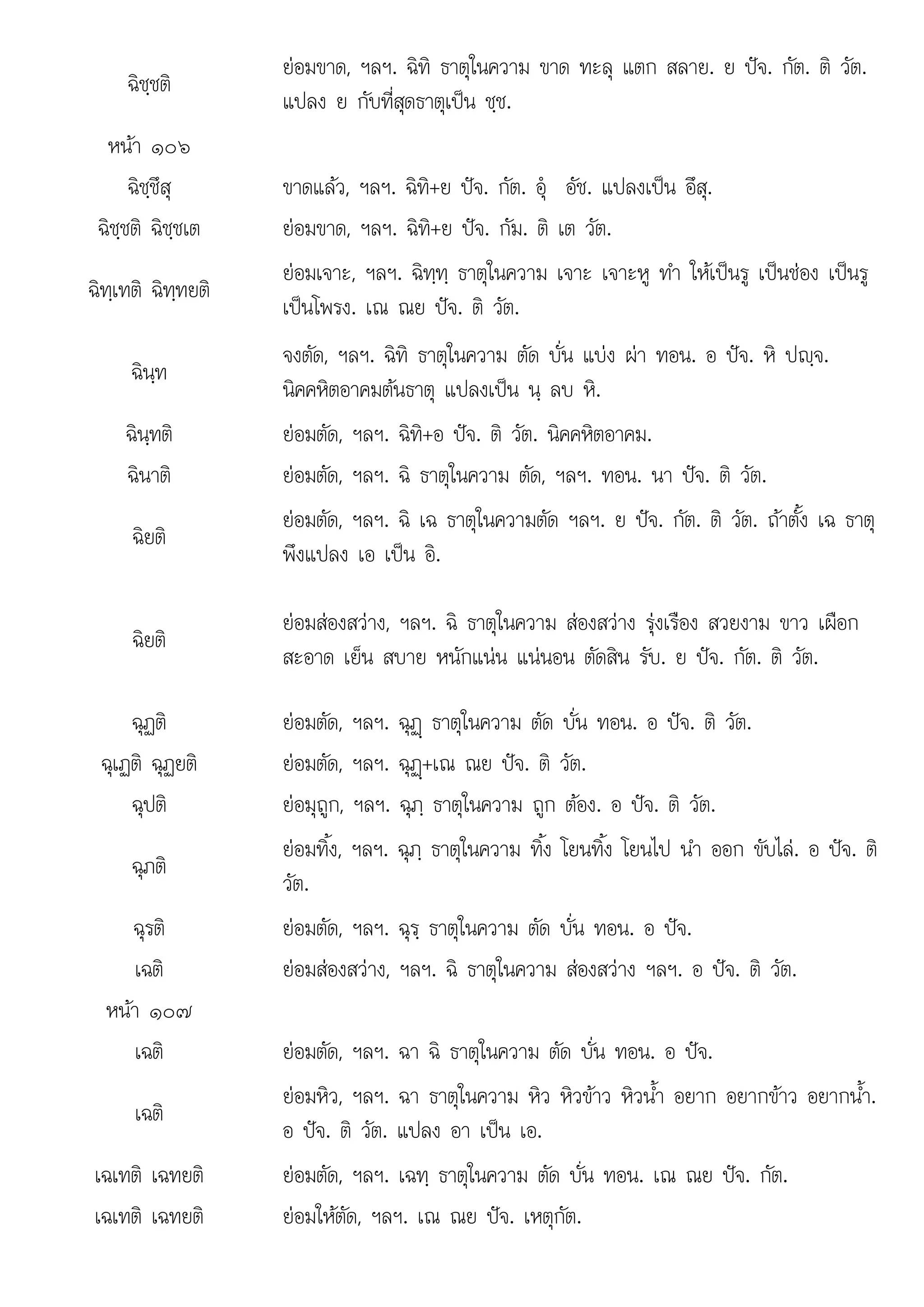 . ทอน. . .
ฉิชฺชติ
ยอมขาด, ฯลฯ. ฉิทิ ธาตุในความ ขาด ทะลุ แตก สลาย. ย ปจ. กัต. ติ วัต.
แปลง ย กับที่สุดธาตุเปน ชฺช.
หนา ๑๐๖
ฉิชฺชึสุ ขาดแลว, ฯลฯ. ฉิทิ+ย ปจ. กัต. อุ อัช. แปลงเปน อึสุ.
ฉิชฺชติ ฉิชฺชเต ยอมขาด, ฯลฯ. ฉิทิ+ย ปจ. กัม. ติ เต วัต.
ฉิทฺเทติ ฉิทฺทยติ
ยอมเจาะ, ฯลฯ. ฉิทฺทฺ ธาตุในความ เจาะ เจาะหู ทํา ใหเปนรู เปนชอง เปนรู
เปนโพรง. เณ ณย ปจ. ติ วัต.
ฉินฺท
จงตัด, ฯลฯ. ฉิทิ ธาตุในความ ตัด บั่น แบง ผา ทอน. อ ปจ. หิ ปฺจ.
นิคคหิตอาคมตนธาตุ แปลงเปน นฺ ลบ หิ.
ฉินฺทติ ยอมตัด, ฯลฯ. ฉิทิ+อ ปจ. ติ วัต. นิคคหิตอาคม.
ฉินาติ ยอมตัด, ฯลฯ. ฉิ ธาตุในความ ตัด, ฯลฯ. ทอน. นา ปจ. ติ วัต.
ฉิยติ
ยอมตัด, ฯลฯ. ฉิ เฉ ธาตุในความตัด ฯลฯ. ย ปจ. กัต. ติ วัต. ถาตั้ง เฉ ธาตุ
พึงแปลง เอ เปน อิ.
ฉิยติ
ยอมสองสวาง, ฯลฯ. ฉิ ธาตุในความ สองสวาง รุงเรือง สวยงาม ขาว เผือก
สะอาด เย็น สบาย หนักแนน แนนอน ตัดสิน รับ. ย ปจ. กัต. ติ วัต.
ฉุฏติ ยอมตัด, ฯลฯ. ฉุฏþ ธาตุในความ ตัด บั่น ทอน. อ ปจ. ติ วัต.
ฉุเฏติ ฉุฏยติ ยอมตัด, ฯลฯ. ฉุฏþ+เณ ณย ปจ. ติ วัต.
ฉุปติ ยอมุถูก, ฯลฯ. ฉุภฺ ธาตุในความ ถูก ตอง. อ ปจ. ติ วัต.
ฉุภติ
ยอมทิ้ง, ฯลฯ. ฉุภฺ ธาตุในความ ทิ้ง โยนทิ้ง โยนไป นํา ออก ขับไล. อ ปจ. ติ
วัต.
ฉุรติ ยอมตัด, ฯลฯ. ฉุรฺ ธาตุในความ ตัด บั่น ทอน. อ ปจ.
เฉติ ยอมสองสวาง, ฯลฯ. ฉิ ธาตุในความ สองสวาง ฯลฯ. อ ปจ. ติ วัต.
หนา ๑๐๗
เฉติ ยอมตัด, ฯลฯ. ฉา ฉิ ธาตุในความ ตัด บั่น ทอน. อ ปจ.
เฉติ
ยอมหิว, ฯลฯ. ฉา ธาตุในความ หิว หิวขาว หิวน้ํา อยาก อยากขาว อยากน้ํา.
อ ปจ. ติ วัต. แปลง อา เปน เอ.
เฉเทติ เฉทยติ
เฉเทต เฉทยต ยอมตัด, ฯลฯ. เฉท ธาตในความ ตัด บั่น ทอน. เณ ณย ปจ. กัต.
ยอมตด, ฯลฯ เฉทฺ ธาตุในความ ตด บน เณ ณย ปจ กต
เฉเทติ เฉทยติ ยอมใหตัด, ฯลฯ. เณ ณย ปจ. เหตุกัต.
 