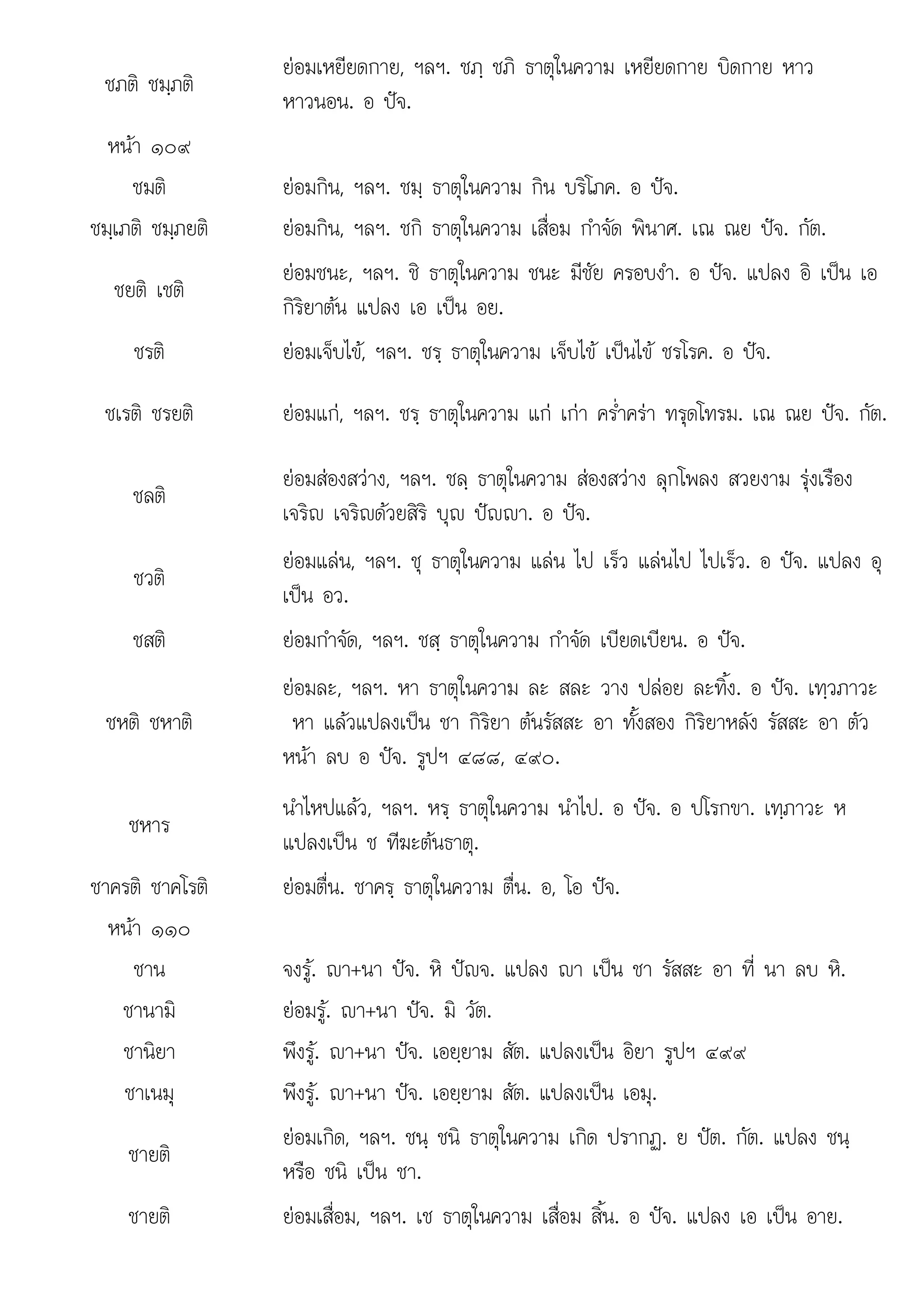 เปน อว
ชภติ ชมฺภติ
ยอมเหยียดกาย, ฯลฯ. ชภฺ ชภิ ธาตุในความ เหยียดกาย บิดกาย หาว
หาวนอน. อ ปจ.
หนา ๑๐๙
ชมติ ยอมกิน, ฯลฯ. ชมฺ ธาตุในความ กิน บริโภค. อ ปจ.
ชมฺเภติ ชมฺภยติ ยอมกิน, ฯลฯ. ชกิ ธาตุในความ เสื่อม กําจัด พินาศ. เณ ณย ปจ. กัต.
ชยติ เชติ
ยอมชนะ, ฯลฯ. ชิ ธาตุในความ ชนะ มีชัย ครอบงํา. อ ปจ. แปลง อิ เปน เอ
กิริยาตน แปลง เอ เปน อย.
ชรติ ยอมเจ็บไข, ฯลฯ. ชรฺ ธาตุในความ เจ็บไข เปนไข ชรโรค. อ ปจ.
ชเรติ ชรยติ ยอมแก, ฯลฯ. ชรฺ ธาตุในความ แก เกา คร่ําครา ทรุดโทรม. เณ ณย ปจ. กัต.
ชลติ
ยอมสองสวาง, ฯลฯ. ชลฺ ธาตุในความ สองสวาง ลุกโพลง สวยงาม รุงเรือง
เจริญ เจริญดวยสิริ บุญ ปญญา. อ ปจ.
ชวติ
ยอมแลน, ฯลฯ. ชุ ธาตุในความ แลน ไป เร็ว แลนไป ไปเร็ว. อ ปจ. แปลง อุ
เปน อว.
ชสติ ยอมกําจัด, ฯลฯ. ชสฺ ธาตุในความ กําจัด เบียดเบียน. อ ปจ.
ชหติ ชหาติ
ยอมละ, ฯลฯ. หา ธาตุในความ ละ สละ วาง ปลอย ละทิ้ง. อ ปจ. เทฺวภาวะ
หา แลวแปลงเปน ชา กิริยา ตนรัสสะ อา ทั้งสอง กิริยาหลัง รัสสะ อา ตัว
หนา ลบ อ ปจ. รูปฯ ๔๘๘, ๔๙๐.
ชหาร
นําไหปแลว, ฯลฯ. หรฺ ธาตุในความ นําไป. อ ปจ. อ ปโรกขา. เทฺภาวะ ห
แปลงเปน ช ทีฆะตนธาตุ.
ชาครติ ชาคโรติ ยอมตื่น. ชาครฺ ธาตุในความ ตื่น. อ, โอ ปจ.
หนา ๑๑๐
ชาน จงรู. า+นา ปจ. หิ ปญจ. แปลง า เปน ชา รัสสะ อา ที่ นา ลบ หิ.
ชานามิ ยอมรู. า+นา ปจ. มิ วัต.
ชานิยา พึงรู. า+นา ปจ. เอยฺยาม สัต. แปลงเปน อิยา รูปฯ ๔๙๙
ชาเนมุ พึงรู. า+นา ปจ. เอยฺยาม สัต. แปลงเปน เอมุ.
ชายติ
ยอมเกิด, ฯลฯ. ชนฺ ชนิ ธาตุในความ เกิด ปรากฏ. ย ปต. กัต. แปลง ชนฺ
หรือ ชนิ เปน ชา.
ชายติ ยอมเสื่อม, ฯลฯ. เช ธาตุในความ เสื่อม สิ้น. อ ปจ. แปลง เอ เปน อาย.
 
