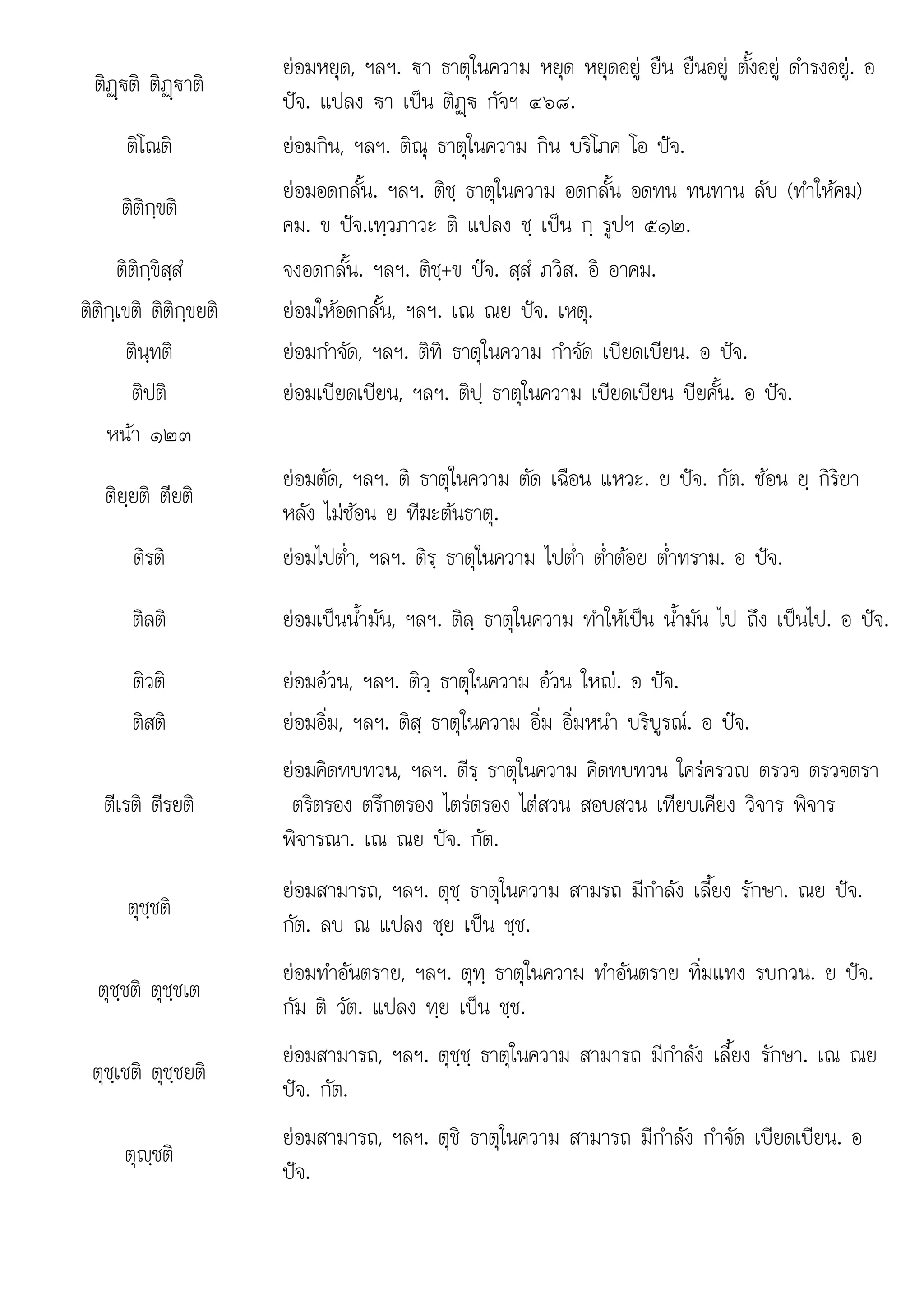 ติฏþ€ติ ติฏþ€าติ
ยอมหยุด, ฯลฯ. €า ธาตุในความ หยุด หยุดอยู ยืน ยืนอยู ตั้งอยู ดํารงอยู. อ
ปจ. แปลง €า เปน ติฏþ€ กัจฯ ๔๖๘.
ติโณติ ยอมกิน, ฯลฯ. ติณุ ธาตุในความ กิน บริโภค โอ ปจ.
ติติกฺขติ
ยอมอดกลั้น. ฯลฯ. ติชฺ ธาตุในความ อดกลั้น อดทน ทนทาน ลับ (ทําใหคม)
คม. ข ปจ.เทฺวภาวะ ติ แปลง ชฺ เปน กฺ รูปฯ ๕๑๒.
ติติกฺขิสฺสํ จงอดกลั้น. ฯลฯ. ติชฺ+ข ปจ. สฺสํ ภวิส. อิ อาคม.
ติติกฺเขติ ติติกฺขยติ ยอมใหอดกลั้น, ฯลฯ. เณ ณย ปจ. เหตุ.
ตินฺทติ ยอมกําจัด, ฯลฯ. ติทิ ธาตุในความ กําจัด เบียดเบียน. อ ปจ.
ติปติ ยอมเบียดเบียน, ฯลฯ. ติปฺ ธาตุในความ เบียดเบียน บียคั้น. อ ปจ.
หนา ๑๒๓
ติยฺยติ ตียติ
ยอมตัด, ฯลฯ. ติ ธาตุในความ ตัด เฉือน แหวะ. ย ปจ. กัต. ซอน ยฺ กิริยา
หลัง ไมซอน ย ทีฆะตนธาตุ.
ติรติ ยอมไปต่ํา, ฯลฯ. ติรฺ ธาตุในความ ไปต่ํา ต่ําตอย ต่ําทราม. อ ปจ.
ติลติ ยอมเปนน้ํามัน, ฯลฯ. ติลฺ ธาตุในความ ทําใหเปน น้ํามัน ไป ถึง เปนไป. อ ปจ.
ติวติ ยอมอวน, ฯลฯ. ติวฺ ธาตุในความ อวน ใหญ. อ ปจ.
ติสติ ยอมอิ่ม, ฯลฯ. ติสฺ ธาตุในความ อิ่ม อิ่มหนํา บริบูรณ. อ ปจ.
ตีเรติ ตีรยติ
ยอมคิดทบทวน, ฯลฯ. ตีรฺ ธาตุในความ คิดทบทวน ใครครวญ ตรวจ ตรวจตรา
ตริตรอง ตรึกตรอง ไตรตรอง ไตสวน สอบสวน เทียบเคียง วิจาร พิจาร
พิจารณา. เณ ณย ปจ. กัต.
ตุชฺชติ
ยอมสามารถ, ฯลฯ. ตุชฺ ธาตุในความ สามรถ มีกําลัง เลี้ยง รักษา. ณย ปจ.
กัต. ลบ ณ แปลง ชฺย เปน ชฺช.
ตุชฺชติ ตุชฺชเต
ยอมทําอันตราย, ฯลฯ. ตุทฺ ธาตุในความ ทําอันตราย ทิ่มแทง รบกวน. ย ปจ.
กัม ติ วัต. แปลง ทฺย เปน ชฺช.
ตุชฺเชติ ตุชฺชยติ
ยอมสามารถ, ฯลฯ. ตุชฺชฺ ธาตุในความ สามารถ มีกําลัง เลี้ยง รักษา. เณ ณย
ปจ. กัต.
ตุฺชติ
ยอมสามารถ, ฯลฯ. ตุชิ ธาตุในความ สามารถ มีกําลัง กําจัด เบียดเบียน. อ
ปจ.
 