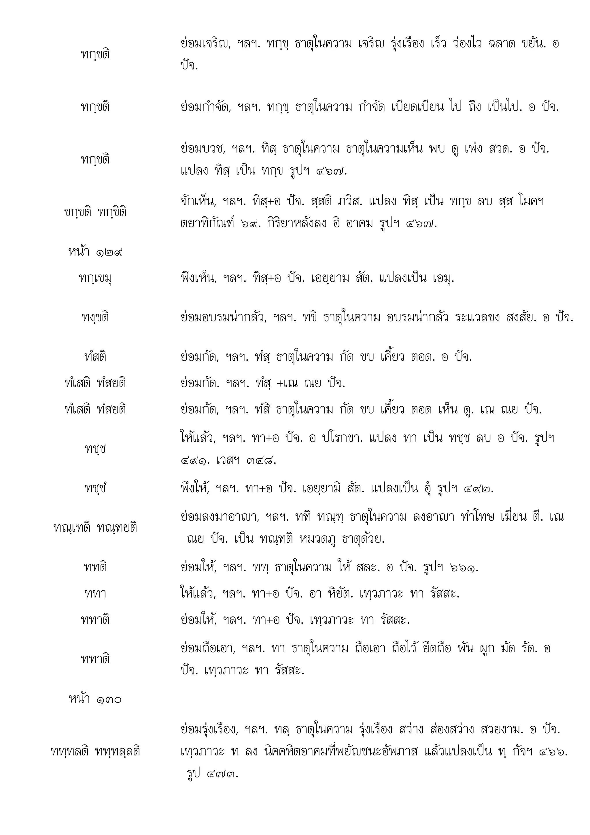 ป
ทท ทททล ท ท .
ทกฺขติ
ยอมเจริญ, ฯลฯ. ทกฺขฺ ธาตุในความ เจริญ รุงเรือง เร็ว วองไว ฉลาด ขยัน. อ
ปจ.
ทกฺขติ ยอมกําจัด, ฯลฯ. ทกฺขฺ ธาตุในความ กําจัด เบียดเบียน ไป ถึง เปนไป. อ ปจ.
ทกฺขติ
ยอมบวช, ฯลฯ. ทิสฺ ธาตุในความ ธาตุในความเห็น พบ ดู เพง สวด. อ ปจ.
แปลง ทิสฺ เปน ทกฺข รูปฯ ๔๖๗.
ขกฺขติ ทกฺขิติ
จักเห็น, ฯลฯ. ทิสฺ+อ ปจ. สฺสติ ภวิส. แปลง ทิสฺ เปน ทกฺข ลบ สฺส โมคฯ
ตยาทิกัณฑ ๖๙. กิริยาหลังลง อิ อาคม รูปฯ ๔๖๗.
หนา ๑๒๙
ทกฺเขมุ พึงเห็น, ฯลฯ. ทิสฺ+อ ปจ. เอยฺยาม สัต. แปลงเปน เอมุ.
ทงฺขติ ยอมอบรมนากลัว, ฯลฯ. ทขิ ธาตุในความ อบรมนากลัว ระแวลฃง สงสัย. อ ปจ.
ทํสติ ยอมกัด, ฯลฯ. ทํสฺ ธาตุในความ กัด ขบ เคี้ยว ตอด. อ ปจ.
ํ ิ ํ ิ
ทํเสติ ทํสยติ  ั ํ ป
ยอมกัด. ฯลฯ. ทํสฺ +เณ ณย จ.
ทํเสติ ทํสยติ ยอมกัด, ฯลฯ. ทํสิ ธาตุในความ กัด ขบ เคี้ยว ตอด เห็น ดู. เณ ณย ปจ.
ทชฺช
ใหแลว, ฯลฯ. ทา+อ ปจ. อ ปโรกขา. แปลง ทา เปน ทชฺช ลบ อ ปจ. รูปฯ
๔๙๑. เวสฯ ๓๔๘.
ทชฺชํ พึงให, ฯลฯ. ทา+อ ปจ. เอยฺยามิ สัต. แปลงเปน อุ รูปฯ ๔๙๒.
ทณฺเฑติ ทณฺฑยติ
ยอมลงมาอาญา, ฯลฯ. ทฑิ ทณฺฑฺ ธาตุในความ ลงอาญา ทําโทษ เฆี่ยน ตี. เณ
ณย ปจ. เปน ทณฺฑติ หมวดภู ธาตุดวย.
ททติ ยอมให, ฯลฯ. ททฺ ธาตุในความ ให สละ. อ ปจ. รูปฯ ๖๖๑.
ททา ใหแลว, ฯลฯ. ทา+อ ปจ. อา หิยัต. เทฺวภาวะ ทา รัสสะ.
ททาติ ยอมให, ฯลฯ. ทา+อ ปจ. เทฺวภาวะ ทา รัสสะ.
ททาติ
ยอมถือเอา, ฯลฯ. ทา ธาตุในความ ถือเอา ถือไว ยึดถือ พัน ผูก มัด รัด. อ
ปจ. เทฺวภาวะ ทา รัสสะ.
หนา ๑๓๐
ทททลติ ทททลลติ
ฺทลต ฺ ฺลต
ยอมรุงเรือง, ฯลฯ. ทลฺ ธาตุในความ รุงเรือง สวาง สองสวาง สวยงาม. อ ปจ.
เทวภาวะ ท ลง นิคคหิตอาคมที่พยัญชนะอัพภาส แลวแปลงเปน ท กัจฯ ๔๖๖.
เทฺวภาวะ ลง นคคหตอาคมทพยญชนะอพภาส แลวแปลงเปน ฺ กจฯ ๔๖๖
รูป ๔๗๓.
 