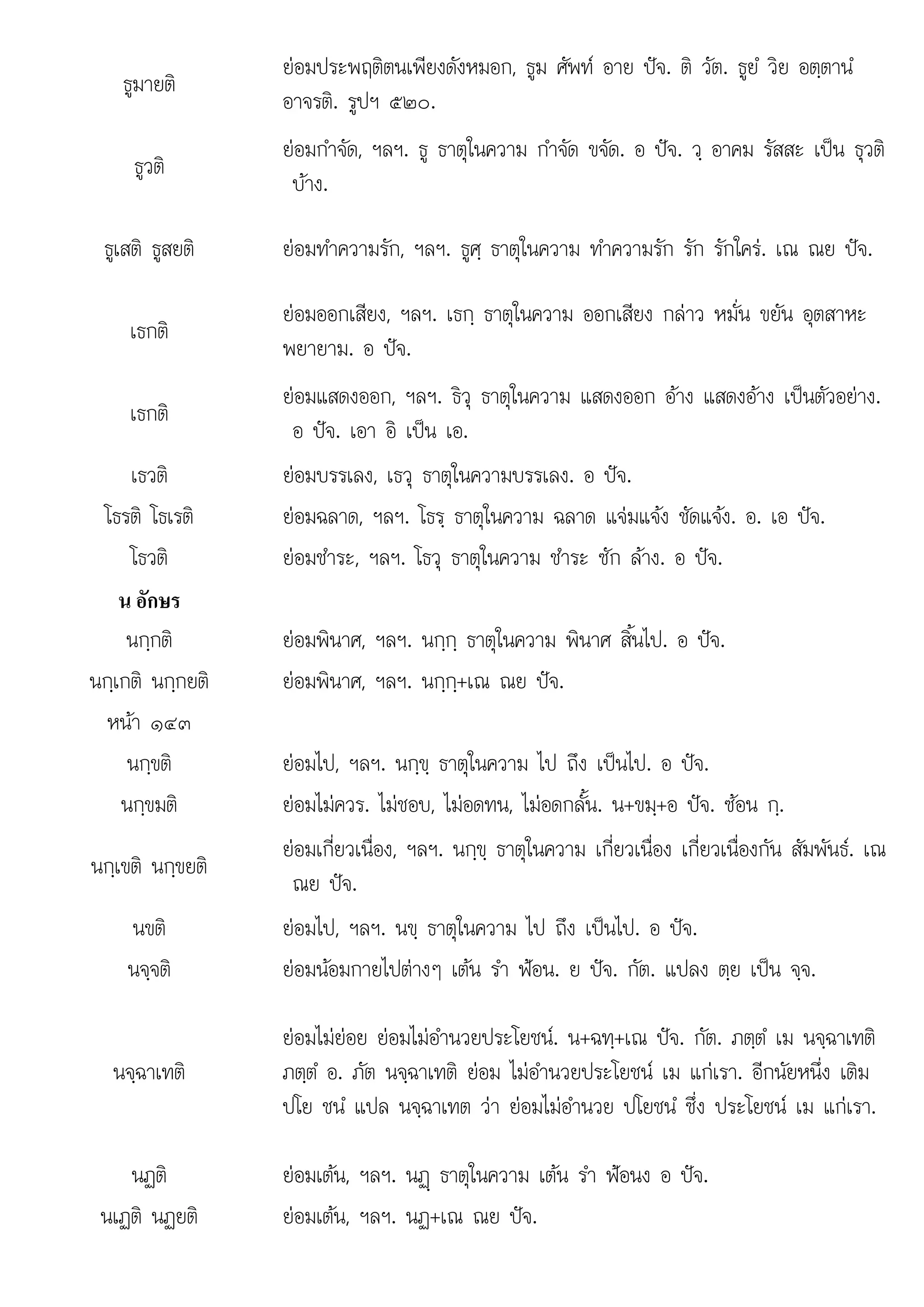 . อ .
ธูมายติ
ยอมประพฤติตนเพียงดังหมอก, ธูม ศัพท อาย ปจ. ติ วัต. ธูยํ วิย อตฺตานํ
อาจรติ. รูปฯ ๕๒๐.
ธูวติ
ยอมกําจัด, ฯลฯ. ธู ธาตุในความ กําจัด ขจัด. อ ปจ. วฺ อาคม รัสสะ เปน ธุวติ
บาง.
ธูเสติ ธูสยติ ยอมทําความรัก, ฯลฯ. ธูศฺ ธาตุในความ ทําความรัก รัก รักใคร. เณ ณย ปจ.
เธกติ
ยอมออกเสียง, ฯลฯ. เธกฺ ธาตุในความ ออกเสียง กลาว หมั่น ขยัน อุตสาหะ
พยายาม. อ ปจ.
เธกติ
ยอมแสดงออก, ฯลฯ. ธิวุ ธาตุในความ แสดงออก อาง แสดงอาง เปนตัวอยาง.
อ ปจ. เอา อิ เปน เอ.
เธวติ ยอมบรรเลง, เธวุ ธาตุในความบรรเลง. อ ปจ.
โธรติ โธเรติ ยอมฉลาด, ฯลฯ. โธรฺ ธาตุในความ ฉลาด แจมแจง ชัดแจง. อ. เอ ปจ.
โธวติ ยอมชําระ, ฯลฯ. โธวุ ธาตุในความ ชําระ ซัก ลาง. อ ปจ.
ั
น อักษร
นกฺกติ ยอมพินาศ, ฯลฯ. นกฺกฺ ธาตุในความ พินาศ สิ้นไป. อ ปจ.
นกฺเกติ นกฺกยติ ยอมพินาศ, ฯลฯ. นกฺกฺ+เณ ณย ปจ.
หนา ๑๔๓
นกฺขติ ยอมไป, ฯลฯ. นกฺขฺ ธาตุในความ ไป ถึง เปนไป. อ ปจ.
นกฺขมติ ยอมไมควร. ไมชอบ, ไมอดทน, ไมอดกลั้น. น+ขมฺ+อ ปจ. ซอน กฺ.
นกฺเขติ นกฺขยติ
ยอมเกี่ยวเนื่อง, ฯลฯ. นกฺขฺ ธาตุในความ เกี่ยวเนื่อง เกี่ยวเนื่องกัน สัมพันธ. เณ
ณย ปจ.
นขติ ยอมไป, ฯลฯ. นขฺ ธาตุในความ ไป ถึง เปนไป. อ ปจ.
นจฺจติ ยอมนอมกายไปตางๆ เตน รํา ฟอน. ย ปจ. กัต. แปลง ตฺย เปน จฺจ.
นจฺฉาเทติ
ยอมไมยอย ยอมไมอํานวยประโยชน. น+ฉทฺ+เณ ปจ. กัต. ภตฺตํ เม นจฺฉาเทติ
ภตฺตํ อ. ภัต นจฺฉาเทติ ยอม ไมอํานวยประโยชน เม แกเรา. อีกนัยหนึ่ง เติม
ปโย ชนํ แปล นจฺฉาเทต วา ยอมไมอํานวย ปโยชนํ ซึ่ง ประโยชน เม แกเรา.
นฏติ
นฏต ยอมเตน, ฯลฯ. นฏ ธาตในความ เตน รํา ฟอนง อ ปจ.
ยอมเตน, ฯลฯ นฏþ ธาตุในความ เตน รา ฟอนง ปจ
นเฏติ นฏยติ ยอมเตน, ฯลฯ. นฏ+เณ ณย ปจ.
 