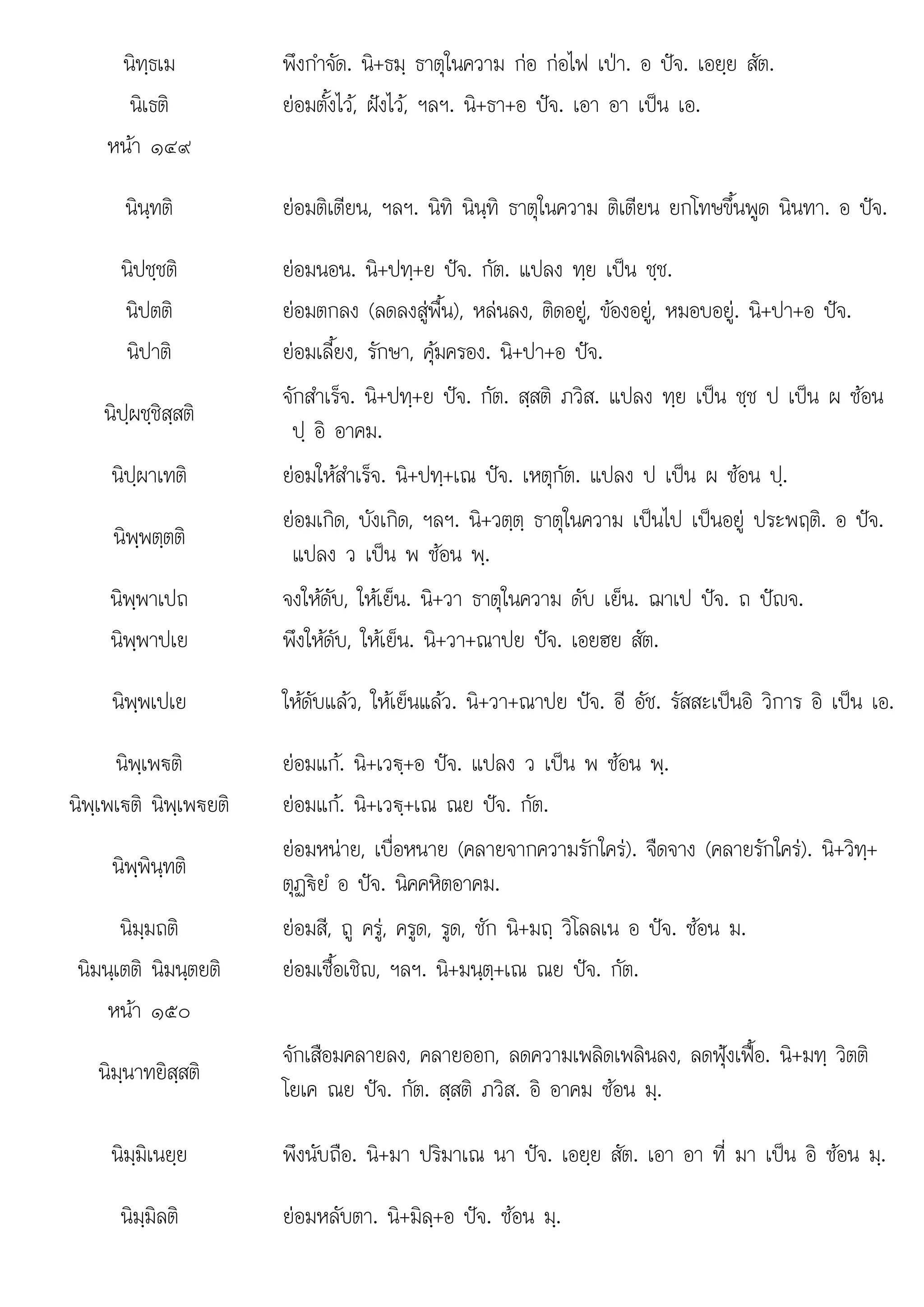 ป ใ ใ ใ ป ป ป
นิทฺธเม พึงกําจัด. นิ+ธมฺ ธาตุในความ กอ กอไฟ เปา. อ ปจ. เอยฺย สัต.
นิเธติ ยอมตั้งไว, ฝงไว, ฯลฯ. นิ+ธา+อ ปจ. เอา อา เปน เอ.
หนา ๑๔๙
นินฺทติ ยอมติเตียน, ฯลฯ. นิทิ นินฺทิ ธาตุในความ ติเตียน ยกโทษขึ้นพูด นินทา. อ ปจ.
นิปชฺชติ ยอมนอน. นิ+ปทฺ+ย ปจ. กัต. แปลง ทฺย เปน ชฺช.
นิปตติ ยอมตกลง (ลดลงสูพื้น), หลนลง, ติดอยู, ของอยู, หมอบอยู. นิ+ปา+อ ปจ.
นิปาติ ยอมเลี้ยง, รักษา, คุมครอง. นิ+ปา+อ ปจ.
นิปฺผชฺชิสฺสติ
จักสําเร็จ. นิ+ปทฺ+ย ปจ. กัต. สฺสติ ภวิส. แปลง ทฺย เปน ชฺช ป เปน ผ ซอน
ปฺ อิ อาคม.
นิปฺผาเทติ ยอมใหสําเร็จ. นิ+ปทฺ+เณ ปจ. เหตุกัต. แปลง ป เปน ผ ซอน ปฺ.
นิพฺพตฺตติ
ยอมเกิด, บังเกิด, ฯลฯ. นิ+วตฺตฺ ธาตุในความ เปนไป เปนอยู ประพฤติ. อ ปจ.
แปลง ว เปน พ ซอน พฺ.
ิ ป
นิพฺพาเ ถ ใ  ั ใ  ็ ิ ใ ั ็ ป ป ป
จง หดับ, หเย็น. นิ+วา ธาตุ นความ ดับ เย็น. ฌาเ จ. ถ ญจ.
นิพฺพาปเย พึงใหดับ, ใหเย็น. นิ+วา+ณาปย ปจ. เอยฮย สัต.
นิพฺพเปเย ใหดับแลว, ใหเย็นแลว. นิ+วา+ณาปย ปจ. อี อัช. รัสสะเปนอิ วิการ อิ เปน เอ.
นิพฺเพ€ติ ยอมแก. นิ+เว€ฺ+อ ปจ. แปลง ว เปน พ ซอน พฺ.
นิพฺเพเ€ติ นิพฺเพ€ยติ ยอมแก. นิ+เว€ฺ+เณ ณย ปจ. กัต.
นิพฺพินฺทติ
ยอมหนาย, เบื่อหนาย (คลายจากความรักใคร). จืดจาง (คลายรักใคร). นิ+วิทฺ+
ตุฏ€ยํ อ ปจ. นิคคหิตอาคม.
นิมฺมถติ ยอมสี, ถู ครู, ครูด, รูด, ชัก นิ+มถฺ วิโลลเน อ ปจ. ซอน ม.
นิมนฺเตติ นิมนฺตยติ ยอมเชื้อเชิญ, ฯลฯ. นิ+มนฺตฺ+เณ ณย ปจ. กัต.
หนา ๑๕๐
นิมฺนาทยิสฺสติ
จักเสือมคลายลง, คลายออก, ลดความเพลิดเพลินลง, ลดฟุงเฟอ. นิ+มทฺ วิตติ
โยเค ณย ปจ. กัต. สฺสติ ภวิส. อิ อาคม ซอน มฺ.
นิมฺมิเนยฺย พึงนับถือ. นิ+มา ปริมาเณ นา ปจ. เอยฺย สัต. เอา อา ที่ มา เปน อิ ซอน มฺ.
นิมฺมิลติ ยอมหลับตา. นิ+มิลฺ+อ ปจ. ซอน มฺ.
 