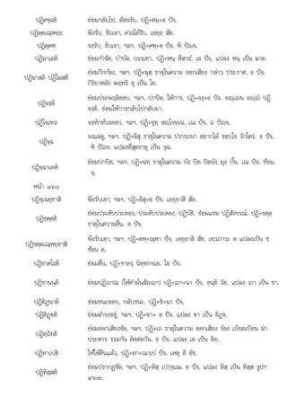 + อ ส ร
ปฏิคจฺฉติ ยอมกลับไป, ตอนรับ. ปฏิ+คมฺ+อ ปจ.
ปฏิคฺคเณฺหยฺย พึงรับ, รับเอา, ควรไดรับ. เอยฺย สัต.
ปฏิคฺคห จงรับ, รับเอา, ฯลฯ. ปฏิ+คหฺ+อ ปจ. หิ ปญจ.
ปฏิฆาเตติ ยอมกําจัด, บําบัด, บรรเทา. ปฏิ+หนฺ หึสายํ. เอ ปจ. แปลง หนฺ เปน ฆาต.
ปฏิฆาสติ ปฏิโฆสติ
ยอมกึกกอง, ฯลฯ. ปฏิ+ฆุสฺ ธาตุในความ ออกเสียง กลาว ประกาศ. อ ปจ.
กิริยาหลัง พฤทธิ อุ เปน โอ.
ปฏิจรติ
ยอมประพฤติตอบ, ฯลฯ. ปกปด, ใหการ. ปฏิ+จรฺ+อ ปจ. อฺเน อฺ ปฏิ
จรติ. ยอมใหการกลับไปกลับมา.
ปฏิโจเทถ จงทักทวงตอบ, ฯลฯ. ปฏิ+จุทฺ สฺโจทเน. เณ ปจ. ถ ปญจ.
ปฏิจฺฉ
จงแลดู, ฯลฯ. ปฏิ+อิสุ ธาตุในความ ปรารถนา อยากได ชอบใจ รักใคร. อ ปจ.
หิ ปญจ. แปลงที่สุดธาตุ เปน จุฉ.
ปฏิจฺฉาเทติ
ยอมปกปด, ฯลฯ. ปฏิ+ฉทฺ ธาตุในความ บัง ปด ปดบัง มุง กั้น. เณ ปจ. ซอน.
จฺ.

หนา ๑๖๐
ปฏิจฺเฉยฺยาสิ พึงรับเอา, ฯลฯ. ปฏิ+อิสุ+อ ปจ. เอยฺยาสิ สัต.
ปฏิชคฺคติ
ยอมประคับประคอง, ประคับประคอง, ปฏิบัติ, ซอมแซม ปฏิสังขรณ. ปฏิ+ชคฺคฺ
ธาตุในความตื่น. อ ปจ.
ปฏิชคฺคเณฺหยฺยาสิ
พึงรับเอา, ฯลฯ. ปฏิ+คหฺ+ณฺหา ปจ. เอยฺยาสิ สัต. เทฺวภาวะ ค แปลงเปน ช
ซอน คฺ.
ปฏิชาคโรติ ยอมตื่น. ปฏิ+ชาครฺ นิทฺทกขเย. โอ ปจ.
ปฏิชานนฺติ ยอมปฏิญาณ (ใหคํามั่นสัญญา) ปฏิ+า+นา ปจ. อนฺติ วัต. แปลง า เปน ชา.
ปฎิติฏนาติ ยอมชนะตอบ, กลับชนะ. ปฏิ+ชิ+นา ปจ.
ปฏิติฏþ€ติ ยอมดํารงอยู, ฯลฯ. ปฏิ+€า+ อ ปจ. แปลง €า เปน ติฏ€.
ปฏิตฺถิยติ
ยอมออกเสียงชัด, ฯลฯ. ปฏิ+เถ ธาตุในความ ออกเสียง รอง เบียดเบียน ฆา
ประหาร รวมกัน ติดตอกัน. อ ปจ. แปลง เอ เปน อิย.
ปฏิทาเปสิ ใหใหคืนแลว. ปฏิ+ทา+ณาเป ปจ. เหตุ อี อัช.
ปฏิทิสฺสติ
ยอมปรากฏชัด ฯลฯ ปฏิ+ทิส เปกขเณ อ ปจ แปลง ทิส เปน ทิสส รปฯ
ยอมปรากฏชด, ฯลฯ. ปฏ ทสฺ เปกฺขเณ. ปจ. แปลง ทสฺ เปน ทสฺ ูปฯ
๔๖๗.
 