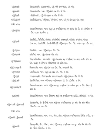 ฏ
ปจ แป ย เปน ม อแป มย เปน มม
+ ธ ผก
ปฏิเทเสติ ยอมแสดงคืน (ปลงอาบัติ). ปฏิ+ทิสิ อุจฺจารเณ. เณ ปจ.
ปฏิเทเสติ ยอมแสดงคืน, ฯลฯ. ปฏิ+ทิสิ+เณ ปจ. มิ วัต.
ปฏินิวตฺติ กลับคืนแลว. ปฏิ+นิ+วตฺตฺ+ อ ปจ. อี อัช.
ปฏินิเวเทติ ยอมใหรูเฉพาะ, ใหรูตอบ, ใหกลับรู, ฯลฯ. ปฏิ+นิ+วัทฺ+เณ ปจ. เหตุ.
หนา ๑๖๑
ปฏิปกฺโขติ
ยอมตกไปเฉพาะ, ฯลฯ. ปฏิ+ปตฺ ธาตุในความ ตก หลน ลม ไป ถึง เปนไป. ข
ปจ. แปลง ตฺ เปน กฺ.
ปฏิปชฺชติ
ยอมไตไป, ไตไปได, ดําเนิน, ดําเนินไป, ประพฤติ, ปฏิบัติ. บําเพ็ญ, บํารุง,
ปกครอง, ปรนนิบัติ. ปรนนิบัติรับใช. ปฏิ+ปทฺ+ย ปจ. กัต. แปลง ทฺย เปน ชฺช.
ปฏิปชฺชเต ยอมไตไป, ฯลฯ. ปฏิ+ปทฺ+ย ปจ. กัม.
ปฏิปชฺชาหิ จงไตไป, ฯลฯ. ปฏิ+ปทฺ+ย ปจ. กัม.
ปฏิปสฺสมฺมติ
ยอมระงับเสียง, สงบระงับ. ปฏิ+ปทฺ+เณ สมุ ธาตุในความ สงบ ระงับ ดับ. ย
ปจ แปลง ย เปน ม หรือแปลง มย เปน มม
 . ลง หรื ลง ฺ ฺ .
ปฏิปาเทยฺยาสิ พึงตกแตง, ฯลฯ. ปฏิ+ปทฺ+เณ ปจ. กัต. เอยฺยาสิ สัต.
ปฏิปาเทสิ มอบใหแลว, ฯลฯ. ปฏิ+ปทฺ+เณ ปจ. กัต. อี อัช.
ปฏิปุจฺฉิ ถามตอบแลว, ซักถามแลว, สอบถามแลว. ปฏิ+ปุจฺฉฺ+อ ปจ. อี อัช.
ปฏิปฺปยติ ยอมโตเถียง, ฯลฯ. ปฏิ+ปยฺ ธาตุในความ ไป ถึง เปนไป. อ ปจ.
ปฏิปฺปสฺสมฺภติ
ยอมกลาวเฉพาะ, สงบ. ปฏิ+ป+สมฺภฺ ธาตุในความ กลาว พูด. อ ปจ. ซอน ปฺ
และ สฺ.
ปฏิปผรติ ยอมแผไปเฉพาะ, ฯลฯ. โตตอบ. ปฏิ+ผรฺ ธาตุในความ แผไป. สรานไป. อ ปจ.
ปฏิพาเธติ ปฏิพาธยติ
ยอมผูกพัน, รัก รักใคร, ฯลฯ. ปฏิ+พธฺ ธาตุในความ ผูก พัน ติด มัด เนื่อง
เนื่องกัน. เณ ณย ปจ.
หนา ๑๖๒
ปฏิพหติ ปฏิพาหติ
ยอมนําไปเฉพาะ, ฯลฯ. หวง, หาม, คาน, ปฏิ+วหฺ ธาตุในความ ใหถึง นําไป. อ
ปจ.
ปฏิพนฺธติ
ยอมผกพัน รัก รักใคร ฯลฯ ปฏิ+พนธ ธาตในยความ ผก พัน ติด มัด จับ
ยอมผูกพน, รก, รกใคร, ฯลฯ. ปฏ พนฺ ฺ ธาตุในยความ ู พน ตด มด จบ
จํา เนื่อง เนื่องกัน. อ ปจ.
 
