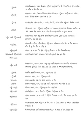 ป ป ป ป ป ป
ปฏิภาติ
ยอมเปนเฉพาะ, ฯลฯ. รับรอง. ปฏิ+ภู ธาตุในความ มี เปน เกิด. อ ปจ. แปลง
อู เปน โอ โอ เปน อว.
ปฏิภาติ
ยอมกลาววองไว (ในการโตตอบ หรือแกปญหา). ปฏิ+ภา ธาตุในความ กลาว
แสดง ชี้แจง เทศนา ประกาศ. อ ปจ.
ปฏิภาตุ จงแจมแจง, แจมกระจาง, แจมชัด, ชัดแจง, กระจางชัด. ปฏิ+ภา ทิตฺติยํ. อ ปจ.
ปฏิมํเส
พึงทดลอง, ฯลฯ. ปฏิ+มนฺ ธาตุในความ ทดลอง สอบสวน (เพื่อหาความจริง). ส
ปจ. เอยฺย สัต. แปลง มานฺ เปน มํ ลบ ยฺย เหลือ เอ รูปฯ ๕๑๗.
ปฏิมาเนติ ปฏิมานยติ
ยอมเคารพ, ฯลฯ. ปฏิ+มานฺ ธาตําในความเคาระ บูชา นับถือ รัก ทดลอง
สอบสวน. เณ ณย ปจ.
ปฏิมิโนติ
ยอมเปรียบเทียบ, เทียบเคียง. ปฏิ+มา ธาตุในความ บับ วัด. ณุ ปจ. เอา อา
เปน อิ อุ เปน โอ ณฺ เปน นฺ.
ปฏิมุฺจติ ยอมสรวม, ครอบ, ใส หุม. ปฏิ+จุจฺ โมจเน. อ ปจ. นิคคหติอาคม.
ป ิ ิ ป ิ ิ
ฏิมณฺเฑติ ฏิมณฺฑยติ  ป ั ป  ป ิ ิ ํ ป
ยอม ระคับ ระดา, ตกแตง. ฏิ+มทิ ภูสายํ, เณ ณย จ.
หนา ๑๖๓
ปฏิยาเทติ
ยอมตกแตง, จัดแจง, ฯลฯ. ปฏิ+ยตฺ ธาตุในความ แผ แผออกไป กวางขวาง
อุปการะ อุดหนุน หมั่น ขยัน. เอ ปจ. แปลง ตฺ เปน ทฺ ทีฆะตนธาตุ.
ปฏิลภติ ยอมได, ยอมไดเฉพาะ, ฯลฯ. ปฏิ+ลภฺ+อ ปจ.
ปฏิวจติ ยอมกลาวตอบ, ฯลฯ. ปฏิ+วจฺ+อ ปจ.
ปฏิวตฺตติ ยอมหนุนกลับ. ปฏิ+วตุ วตฺต วตฺตเน. อ ปจ.
ปฏิวทติ ยอมกลาวตอบ, ฯลฯ. ปฏิ+วทฺ ธาตุในความกลาว พูด รอง อ ปจ.
ปฏิวเทยฺยํü พึงกลาวตอบ, ฯลฯ. ปฏิ+วทฺ+อ ปจ. เอยฺยํü สัต.
ปฏิวนฺทติ ยอมไหวตอบ, ฯลฯ. ปองกัน. ปฏิ+วหฺ ปาปุณเน. อ ปจ.
ปฏิวิชฺฌติ
ยอมแทงตลอด, บรรลุ, ตรัสรู. ปฏิ+วิธฺ วิชฺฌเน. ย ปจ. กัต. แปลง ธฺย เปน
ชฺฌ.
ปฏิวิทฺธถ
จงแทงตลอด, ฯลฯ. ปฏิ+วิธฺ+ย ปจ. กัต. ถ ปยจ. แปลง ย เปน ธ แปลงที่สุด
ธาตุเปน ทฺ.
ุ ฺ
ปฏิวิเนยฺยํ พึงบรรเทาเสีย (ทําใหผอนคลายลง) ปฏิ+วิ+นิ นเย. อ ปจ. เอยฺยํ สัต.
 