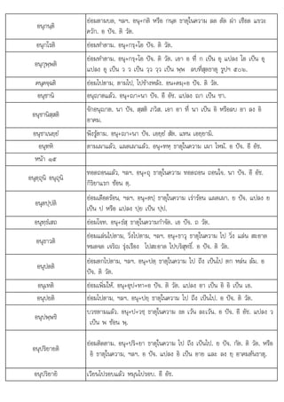 ต
อนุกนฺติ
ยอมตามบด, ฯลฯ. อนุ+กติ หรือ กนฺต ธาตุในความ ลด ตัด ผา เชือด แขวะ
ควัก. อ ปจ. ติ วัต.
อนุกโรติ ยอมทําตาม. อนุ+กรฺ+โอ ปจ. ติ วัต.
อนุกุพฺพติ
ยอมทําตาม. อนุ+กรฺ+โอ ปจ. ติ วัต. เอา อ ที่ ก เปน อุ แปลง โอ เปน อุ
แปลง อุ เปน ว ว เปน วฺว วฺว เปน พฺพ ลบที่สุดธาตุ รูปฯ ๕๐๖.
คนุคจฺฉติ ยอมไปตาม, ตามไป, ไปขางหลัง. อน+คมฺ+อ ปจ. ติ วัต.
อนุชานิ อนุญาตแลว. อนุ+า+นา ปจ. อี อัช. แปลง า เปน ชา.
อนุชานิสฺสติ
จักอนุญาต. นา ปจ. สฺสติ ภวิส. เอา อา ที่ นา เปน อิ หรือลบ อา ลง อิ
อาคม.
อนุชาเนยฺยํ พึงรูตาม. อนุ+า+นา ปจ. เอยฺยํ สัต. แทน เอยฺยามิ.
อนุฑหิ ตามเผาแลว, แผดเผาแลว. อนุ+ฑหฺ ธาตุในความ เผา ไหม. อ ปจ. อี อัช.
หนา ๑๕
อนุตฺถุนิ อนุถุนิ
ุ ุ ุ ุ
ทอดถอนแลว, ฯลฯ. อนุ+ถุ ธาตุในความ ทอดถอน ถอนใจ. นา ปจ. อี อัช.
กิริยาแรก ซอน ต
กรยาแรก ซอน ฺ.
อนุตปฺปติ
ยอมเดือดรอน, ฯลฯ. อนุ+ตปฺ ธาตุในความ เรารอน แผดเผา. ย ปจ. แปลง ย
เปน ป หรือ แปลง ปฺย เปน ปฺป.
อนุทฺธํเสถ ยอมโจท. อนุ+ธํสฺ ธาตุในความกําจัด. เอ ปจ. ถ วัต.
อนุธาวติ
ยอมแลนไปตาม, วิ่งไปตาม, ฯลฯ. อนุ+ธาวุ ธาตุในความ ไป วิ่ง แลน สะอาด
หมดจด เจริญ รุงเรือง ไปสะอาด ไปบริสุทธิ์. อ ปจ. ติ วัต.
อนุปตติ
ยอมตกไปตาม, ฯลฯ. อนุ+ปตฺ ธาตุในความ ไป ถึง เปนไป ตก หลน ลม. อ
ปจ. ติ วัต.
อนุเทติ ยอมเพิ่มให. อนุ+อุป+ทา+อ ปจ. ติ วัต. แปลง อา เปน อิ อิ เปน เอ.
อนุปยติ ยอมไปตาม, ฯลฯ. อนุ+ปยฺ ธาตุในความ ไป ถึง เปนไป. อ ปจ. ติ วัต.
อนุปพฺพชิ
บวชตามแลว. อนุ+ป+วชฺ ธาตุในความ งด เวน ละเวน. อ ปจ. อี อัช. แปลง ว
เปน พ ซอน พฺ.
อนุปริยายติ
ยอมติดตาม. อนุ+ปริ+ยา ธาตุในความ ไป ถึง เปนไป. ย ปจ. กัต. ติ วัต. หรือ
อิ ธาตุในความ, ฯลฯ. อ ปจ. แปลง อิ เปน อาย และ ลง ยฺ อาคมตนธาตุ.
อนุปริยายิ เวียนไปรอบแลว หมุนไปรอบ. อี อัช.
 