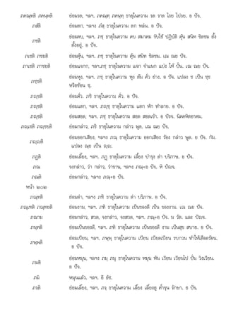 แป ณย เปน 
. น . อ .
ภคณฺฑติ ภคนฺทติ ยอมรด, ฯลฯ. ภคณฺฑฺ ภคนฺทฺ ธาตุในความ รด ราด โรย โปรย. อ ปจ.
ภสํติ ยอมตก, ฯลฯง ภํสฺ ธาตุในความ ตก หลน. อ ปจ.
ภชติ
ยอมคบ, ฯลฯ. ภชฺ ธาตุในความ คบ สมาคม รับใช ปฏิบัติ คุน สนิท ชิดชม ตั้ง
ตั้งอยู. อ ปจ.
ภเชติ ภชยติ ยอมคุน, ฯลฯ. ภชฺ ธาตุในความ คุน สนิท ชิดชม. เณ ณย ปจ.
ภาเชติ ภาชยติ ยอมแจกก, ฯลฯ.ภชฺ ธาตุในความ แจก จําแนก แบง ให ปน. เณ ณย ปจ.
ภชฺชติ
ยอมหุง, ฯลฯ. ภชฺ ธาตุในความ หุง ตม คั่ว ยาง. อ ปจ. แปลง ช เปน ชฺช
หรือซอน ชฺ.
ภฺชติ ยอมคั่ว. ภชิ ธาตุในความ คั่ว. อ ปจ.
ภฺชติ ยอมแตก, ฯลฯ. ภฺชฺ ธาตุในความ แตก หัก ทําลาย. อ ปจ.
ภฺชติ ยอมสอด, ฯลฯ. ภชฺ ธาตุในความ สอด สอดเขา. อ ปรจ. นิคคหิตอาคม.
ภฺเชติ ภฺชยติ ยอมกลาว, ภชิ ธาตุในความ กลาว พูด. เณ ณย ปจ.
ภฺติ
ยอมออกเสียง, ฯลฯง ภณฺ ธาตุในความ ออกเสียง รอง กลาว พูด. ย ปจ. กัม.
แปลง ณย เปน 
ลง ฺ ฺ .
ภฏติ ยอมเลี้ยง, ฯลฯ. ภฏþ ธาตุในความ เลี้ยง บํารุง ดา บริภาษ. อ ปจ.
ภณ จงกลาว, วา กลาว, วาขาน, ฯลฯง ภณฺ+อ ปจ. หิ ปญจ.
ภณติ ยอมกลาว, ฯลฯง ภณฺ+อ ปจ.
หนา ๒๐๒
ภณฺฑติ ยอมดา, ฯลฯง ภฑิ ธาตุในความ ดา บริภาษ. อ ปจ.
ภณฺเฑติ ภณฺฑยติ ยอมงาม, ฯลฯ. ภฑิ ธาตุในความ เปนของดี เปน ของงาม. เณ ณย ปจ.
ภณาม ยอมกลาว, สวด, จงกลาว, จงสวด, ฯลฯ. ภณฺ+อ ปจ. ม วัต. และ ปญจ.
ภนฺทติ ยอมเปนของดี, ฯลฯ. ภทิ ธาตุในความ เปนของดี งาม เปนสุข สบาย. อ ปจ.
ภพฺพติ
ยอมเบียน, ฯลฯ. ภพฺพฺ ธาตุในความ เบียน เบียดเบียน รบกวน ทําใหเดือดรอน.
อ ปจ.
ภมติ
ยอมหมุน, ฯลฯง ภมฺ ภมุ ธาตุในความ หมุน หัน เวียน เวียนไป ปน วิงเวียน.
อ ปจ.
ภมิ หมุนแลว. ฯลฯ. อี อัช.
ภรติ
ภรต ยอมเลี้ยง, ฯลฯ. ภร ธาตในความ เลี้ยง เลี้ยงด ค้ําจน รักษา. อ ปจ.
ยอมเลยง, ฯลฯ ภรฺ ธาตุในความ เลยง เลยงดู คาจุ รกษา ปจ
 