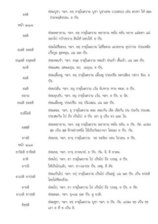 ป ป ป ป
บ ย ชย ชช
ยชติ
ยอมบูชา, ฯลฯ. ยชฺ ธาตุในความ บูชา บูชาเทพ บวงสรวง เซน คบหา ให สละ
ประพฤติธรรม. อ ปจ.
หนา ๒๑๗
ยตติ
ยอมพยายาม, ฯลฯ. ยตฺ ธาตุในความ พยายาม หมั่น ขยัน ขยาย แผออก แผ
ออกไป กวางขวาง คืนให มอบให. อ ปจ.
ยเตติ ยตยติ
ยอมไมซื่อตรง, ฯลฯ. ยตฺ ธาตุในความ ไมซื่อตรง เลวทราม อุปการะ ชวยเหลือ
เกื้อกูล อุดหนุน. เณ ณย ปจ.
ยนฺเตติ ยนฺตยติ ยอมหดเขา, ฯลฯ. ยนฺต ธาตุในความ หดเขา ยนเขา สั้นเขา. เณ ณย ปจ.
ยภติ ยอมเสพ, เสพเมถุน. ยภฺ เมภุเน. อ ปจ.
ยมติ
ยอมเลี้ยงดู, ฯลฯ. ยมฺ ธาตุในความ เลี้ยงดู ปรนปรือ ออกเสียง กลาว รอง. อ
ปจ.
ยมติ ยอมปลน, ฯลฯ. ยมุ ธาตุในความ เวน ฉิบหาย หาย หมด. อ ปจ.
ยมาม ยอมยุบยับ, ฯลฯ. ยมุ ธาตุในความ เวน, ฯลฯ. อ ปจ. ม วัต.
ิ ิ
ยเมติ ยมยติ  ี้ ป ป ื ป ิ ป
ยอมเลียงดู, รน รือ. ยมฺ ริเวสเน. เณ ณย จ.
ยวติโยติ
ยอมคละ, ฯลฯ. ยุ ธาตุในความ คละ คละกัน เจือ เจือกัน ปน ปนกัน ประสม
ประสมกัน ไป ถึง เปนไป. อ ปจ. เอา อุ เปน อว และ โอ.
ยสสฺติ
ยอมพยายาม, ฯลฯ. ยสุ ธาตุในความ พยายาม หมั่น ขยัน. ย ปจ. กัต. แปลง
สฺย เปน สฺส อีกอยางหนึ่ง ใชเปนกัมมวาจก โดยลง ย ปจ. กัม.
ยาจติ ยอมขอ, ฯลฯ. ยาจฺ ธาตุในความ ขอ ขอรอง วอน วิงวอน. อ ปจ.
หนา ๒๑๘
ยาจิยติ ยาจียติ ยอมขอ, ฯลฯ. ยาจฺ ยาจนายํ. ย ปจ. กัม. อิ, อี อาคม.
ยาติ ยอมไป, ฯลฯ. ยา ธาตุในความ ไป เปนไป ถึง บรรลุ. อ ปจ.
ยาปยิ ใหเปนไปแลว, ฯลฯ. ยา+ณาปย ปจ. เหตุ. อี อัช.
ยาเปติ ยาปยติ
ยอมเปนไป, ฯลฯ. ยปฺ ธาตุในความ เปนไป เปนอยู. เณ ณย ปจ. เปน ยปยติ
โดยไมทีฆะดวย.
ยายติ ยอมไป, ฯลฯ. ยา ธาตุในความ ไป เปนไป ถึง บรรลุ. ย ปจ. อ กัต.
ยาเวติ ยาวยติ ยอมคละ, ฯลฯ. ยุ+เณ ณย ปจ. ดู ยวติ.
ยิชฺชติ
ยอมชชา ฯลฯ ยช ธาตในความ บชา ฯลฯ ย ปจ กัม แปลง ชย เปน ชช
ยอมชูชา, ฯลฯ. ยชฺ ธาตุในความ ูชา ฯลฯ. ปจ. กม. แปลง ฺ เปน ฺ
เอา อ ที่ ย เปน อิ.
 