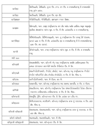 ใ
ถ . อภ+ถ+ . ต .
อภวิตฺถ
ไดเปนแลว, ไดมีแลว. ภู+ย ปจ. ภาว. อา ปจ. อ อาคมตนธาตุ อิ อาคมหลัง
ธาตุ รูปฯ ๔๕๓.
อภวิตฺถ ไดเปนแลว, ไดมีแลว. ภู+อ ปจ. ตฺถ อัช.
อภวิสฺสมฺห จักไดเปนแลว. จักไดมีแลว. สฺสามฺหา กาลา รัสสะ.
อภสฺสถ
ไดตกแลว, ฯลฯ. ภสฺสฺ ธาตุในความ ตก ลม หลน พลัด เคลื่อน หลุด หลุดลุย
รุงเรือง สองสวาง กลาว พูด. อ ปจ. อี อัช. แปลงเปน ถ อ อาคมตนธาตุ.
อภาวียิตฺถ
ไดใหเจริญแลว. ไดใหบรรลุแลว, ฯลฯ. ภู ธาตุในความ ถึง บรรลุ ได ประสบ.
ณาเป และ ย ปจ. อี อัช. แปลงเปน ตฺถ อ อาคมตนธาตุ อี อิ อาคมหลังธาตุ
และ ปจ. ลบ ณาเป.
อภาสิ
ไดกลาวแลว, ฯลฯ. ภาสฺ ธาตุในความ กลาว พูด. อ ปจ. อี อัช. อ อาคมตน
ธาตุ.
หนา ๒๓
อภิกงฺขติ
ั ิ่ ิ ิ ใ ั ื ิ
ยอมสงสัยยิ่ง, ฯลฯ. อภิ+กขิ กํขฺ กงฺขฺ ธาตุ นความ สงสัย เคลือบแคลง กิน
แหนง ปรารถนา อยากได ชอบใจ รักใคร.อ ปจ. ติ วัต.
อภิกฺกมติ
ยอมกาวไปขางหนา, กาวไป, เดินไป, ฯลฯ. อภิ+กมฺ กมุ ธาตุในความ กาวไป
ยางไป ขยับเขาไป เดิน ดําเนิน ดําเนินไป. อ ปจ. ติ วัต. ซอน กฺ.
อภิกฺกม ขงกาวไปขางหนา, ฯลฯ. หิ ปญจ. ลบ หิ.
อภิกฺขมถ จงอดกลั้น, ฯลฯ. อภิ+ขมฺ ธาตุในความ ทน อดทน อดกลั้น. อ ปจ. ถ ปญจ.
อภิกีรติ
ยอมเรี่ยราย, ฯลฯ. อภิ+กิรฺ ธาตุในความ โรย (คอยๆโปรยลงไป) โปรย เรี่ยราย
กระจาย เกลื่อนกลน เกลื่อนกลาด. อ ปจ. ติ วัต. ทีฆะ.
อภิชานามิ ยอมรูยิ่ง, รูจัก. อภิ+า+นา ปจ. มิ วัต. แปลง า เปน ชา.
อภิตฺถเรถ
พึงรีบขวนขวาย, ควรรีบทํา. อภิ+ถรฺ ธาตุในความ ลาด ปู รวบรวม. อ ปจ. เอถ
สัต. ซอน ตฺ.
อภิถวติ อภิตฺถวติ
ยอมชมเชย, ยอมชมเชยยิ่ง, ฯลฯ. อภิ+ถุ ธาตุในความ ลาด ปู รวบรวม. อ ปจ.
เอถ สัต. ซอน ตฺ.
อภิถวิ อภิตถวิ ชมเชยแลว, ชมเชยยิ่งแลว, ฯลฯ. อี อัช.
อภิถนาติ อภิตถนาติ
อภถุนาต อภตฺ ุนาต ยอมชมเชย, ฯลฯ. อภิ+ถ+นา ปจ. ติ วัต.
ยอมชมเชย, ฯลฯ ุ นา ปจ วต
 