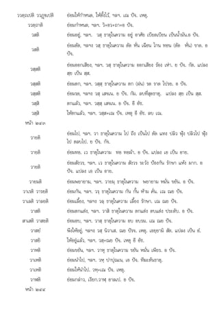 ย ปจ
. . อ .
ววตฺถเปติ ววฏþ€เปติ ยอมใหกําหนด, ใหตั้งไว, ฯลฯ. เณ ปจ. เหตุ.
ววตฺถาติ ยอมกําหนด, ฯลฯ. วิ+อว+ถา+อ ปจ.
วสติ ยอมอยู, ฯลฯ. วสฺ ธาตุในความ อยู อาศัย เบียดเบียน เปนน้ํามัน.อ ปจ.
วสติ
ยอมตัด, ฯลฯง วสฺ ธาตุในความ ตัด หั่น เฉือน โกน ทอน (ตัด หั่น) ขาด. อ
ปจ.
วสฺสติ
ยอมออกเสียง, ฯลฯ. วสฺ ธาตุในความ ออกเสียง รอง เหา. ย ปจ. กัต. แปลง
สฺย เปน สฺส.
วสฺสติ ยอมตก, ฯลฯ. วสฺสฺ ธาตุในความ ตก (ฝน) รด ราด โปรย. อ ปจ.
วสฺสติ ยอมรด, ฯลฯง วสฺ เสจเน. ย ปจ. กัม. ลบที่สุดธาตุ. แปลง สฺย เปน สฺส.
วสฺสิ ตกแลว, ฯลฯ. วสฺสฺ เสจเน. อ ปจ. อี อัช.
วสฺสิ ใหตกแลว, ฯลฯ. วสฺส+เณ ปจ. เหตุ อี อัช. ลบ เณ.
หนา ๒๔๓
วายติ
ยอมไป, ฯลฯ. วา ธาตุในความ ไป ถึง เปนไป ตัด แทง ปลิว ฟุง ปลิวไป ฟุง
ไป ตลบไป ย ปจ กัจ
ไป ตลบไป.  . กจ.
วายติ ยอมทอ. เว ธาตุในความ ทอ ทอผา. อ ปจ. แปลง เอ เปน อาย.
วายติ
ยอมสังวร, ฯลฯ. เว ธาตุในความ สังวร ระวัง ปองกัน รักษา แหง ผาก. อ
ปจ. แปลง เอ เปน อาย.
วายมติ ยอมพยายาม, ฯลฯ. วายมฺ ธาตุในความ พยายาม หมั่น ขยัน. อ ปจ.
วาเรติ วารยติ ยอมกัน, ฯลฯ. วรฺ ธาตุในความ กัน กั้น หาม คั่น. เณ ณย ปจ.
วาเลติ วาลยติ ยอมเลี้ยง, ฯลฯง วลฺ ธาตุในความ เลี้ยง รักษา. เณ ณย ปจ.
วาสติ ยอมตกแตง, ฯลฯ. วาสิ ธาตุในความ ตกแตง ตบแตง ประดับ. อ ปจ.
สาเสติ วาสยติ ยอมอบ, ฯลฯ. วาสฺ ธาตุในความ อบ อบรม. เณ ณย ปจ.
วาสยํ พึงใหอยู, ฯลฯง วสฺ นิวาเส. ณย ปรจ. เหตุ. เอยฺยามิ สัต. แปลง เปน อํ.
วาสยิ ใหอยูแลว, ฯลฯ. วสฺ+ณย ปจ. เหตุ อี อัช.
วาหติ ยอมขยัน, ฯลฯ. วาหุ ธาตุในความ ขยัน หมั่น เพียร. อ ปจ.
วาเหติ ยอมนําไป, ฯลฯ. วหฺ ปาปุณเน, เอ ปจ. ทีฆะตนธาตุ.
วาเหติ ยอมใหนําไป. วหฺ+เณ ปจ. เหตุ.
วาฬติ
วาฬต ยอมกลาว, เรียก.วาฬ อาลเป. อ ปจ.
ยอมกลาว, เรยก วาฬฺ อาลเป ปจ
หนา ๒๔๔
 