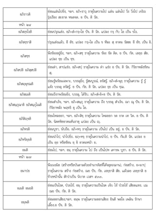 ใ
อมพ
อภิธาวติ
ยอมแลนไปยิ่ง, ฯลฯ. อภิ+ธาวุ ธาตุในความไป แลน แลนไป วิ่ง วิ่งไป เจริญ
รุงเรือง สะอาด หมดจด. อ ปจ. ติ วัต.
หนา ๒๔
อภิสงฺขโรติ ยอมปรุงแตง. อภิ+สํ+กรฺ+โอ ปจ. ติ วัต. แปลง กรฺ กับ โอ เปน ขโร.
อภิสงฺขาสิ ปรุงแตงแลว. อี อัช. แปลง กรฺ+โอ เปน ข ทีฆะ สฺ อาคม รัสสะ อี อัช. เปน อิ.
อภิสชฺช
พึงของอยูยิ่ง, ฯลฯ. อภิ+สชฺ ธาตุในความ ของ ขัด ติด. ย ปจ. กัต. เอยฺย สัต.
แปลง ชฺย เปน ชฺช.
อภิสปติ อภิสฺสปติ
ยอมดา, สาปแชง. อภิ+สปฺ ธาตุในความ ดา แชง อ ปจ. ติ วัต. กิริยาหลังซอน
สฺ.
อภิสมฺพุชฌติ
ยอมรูพรอมเฉพาะ, บรรลุยิ่ง, รูสมบูรณ, ตรัสรู. อภิ+สํ+พุธฺ ธาตุในความ รู รู
แจง บรรลุ ตรัสรู. ย ปจ. กัต. ติ วัต. แปลง ธฺย เปน ชฺฌ.
อภิสเมติ ยอมถึงกพรอมยิ่ง, บรรลุ, ไดรับ. อภิ+สํ+อิ+อ ปจ. ติ วัต.
อภิสมฺภุณาติ อภิสมฺภุโณติ
็ ิ ใ ึ ็  ิ ั
ยอมสําเร็จ, ฯลฯ. อภิ+สมฺภุ ธาตุ นความ ถึง บรรลุ สําเร็จ. ณา ณุ ปจ. ติ วัต.
กิริยาหลัง พฤทธิ อุ เปน โอ.
อภิสิฺจติ
ยอมไหลออก, ฯลฯ. อภิ+สิจฺ ธาตุในความ ไหลออก รด ราด เท วิด. อ ปจ. ติ
วัต. นิคคหิตอาคมตนธาตุ แปลง เปน ฺ.
อภิหรติ ยอมบูชา, นับถือ. อภิ+หรฺ ธาตุในความ เปนไป เปน อยู. อ ปจ. ติ วัต.
อภิหริยฺยติ
ยอมนําไป, นําไปยิ่ง. อภฺ+หรฺ ธาตุในความนําไป. ย ปจ. กัม.ติ วัต. แปลง ย
เปน ยฺย หรือซอน ยฺ อิ อาคมหนา ย.
อมติ ยอมไป, ฯลฯ. อมฺ ธาตุในความ ไป ถึง เปนไปห เคารพ บูชา. อ ปจ. ติ วัต.
หนา ๒๗
อมาปย
พึงเนรมิต (สรางหรือบันดาลดวยอํานาจจิตที่ไดจตุตถฌาน), กอสราง. อ+มาปฺ
ธาตุในความ สราง กอสราง. ณย ปจ. กัต. เอยฺยาสิ สัต. แลวลย เอยฺยาสิ อ
ขางหนานั้น สักวาเปน นิบาต เวสฯ ๕๓๓.
อเมติ อมยติ
ยอมเปนโรค, ปวยไข. อมฺ ธาตุในความเปนโรค เจ็บ ไข ปวยไข เสียดแทง. เณ
ณย ปจ. กัต. ติ วัต.
อมฺพติ
ยอมออกเสียงฯลฯ อมพ ธาตในความออกเสียง ยินดี พอใจ เพลิน รักษา
ยอมออกเสยง,ฯลฯ. ฺ ธาตุในความออกเสยง ยนด พอใจ เพลน รกษา
เลี้ยง.อ ปจ. ติ วัต.
 