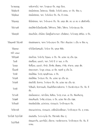 ป
ว+ +อย+ย อ
วินาสเมนฺตุ จงฉิบหายไป, ฯลฯ. วิ+นสฺ+เอ ปจ. อนฺตุ ปญจ.
วินิจฺฉินาติ ยอมไตรตรอง, ใครครวญ, วินิจฉัย. วิ+นิ+ฉิ เฉทเน. นา ปจ. ซอน จฺ.
วินิจฺฉิยเต ยอมไตรตรอง, ฯลฯ. วิ+นิ+ฉิ+ย ปจ. กัม. อี อาคม.
วินิจฺเฉยฺยฺ พึงไตรตรอง, ฯลฯ. วิ+นิ+เฉ+ย ปจ. กัต. เอยฺย สัต. ลบ เอ ลบ ย เสียตัวหนึ่ง.
วินิปาเตติ ยอมใหตกไปโดยไมเหลือ, ใหทําลาย, ใหฆา, ใหตาย. วิ+นิ+ปตฺ+เณ ปต.
วินิพทฺธติ ยอมเปนไท, เปนไทย (ไมอยูในอํานาจเขา เปนอิสระ). วิ+วิ+พทฺธฺ สํหริเย. อ ปจ.
วินิพฺเพ€ติ วินิเว€ติ ยอมผอนคลาย, ฯลฯง วิ+นิ+เว€ฺ+อ ปจ. กิริยา ตนแปลง ว เปน พ ซอน พฺ.
วินิมฺหเส นําไปโดยวิเศษแลว. วิ+นิ+อ ปจ. มฺหเส หิยัต.
หนา ๔๒๙
วินิวิชฺฌติ ยอมรั่วรด. วิ+นิ+วิธฺ วิชฺฌเน. ย ปจ. กัต. แปลง ธยฺ เปน ชฺฌ.
ิ ิ
วิเนติ  ี้ ํ ิ ิ ี ป
ยอมชีแจง, แนะนํา, ฯลฯ. วิ+นิ นี วา นเย. อ จ.
วิเนยฺย พึงชี้แจง, แนะนํา, ชักนํา, ฝกหัด, สั่งสอน, กําจัด, ทําลาย. เอยฺย สัต.
วิโนเทติ ยอมบรรเทา. วิ+นุทฺ เปรเณ. เอ ปต. พฤทธิ อุ เปน โอ.
วิปจติ ยอมใหผล. วิ+ปจฺ พฺยนฺตีกรเณ. อ ปจ.
วิปจฺจติ ยอมใหผล. วิ+ปจฺ+ย ปจ. กัม. แปลง จฺย เปน จฺจ.
วิปชฺชติ ยอมวิบัติ, ฉิบหาย. วิ+ปทฺ+ย ปจ. กัต. แปลง ทฺย เปน ชฺช.
วิปชฺชิ
วิบัติแลว, ฉิบหายแลว, ถึงแลวซึ่งความฉิบหาย. วิ (วินาสํ)+ปทฺ+ย ปจ. กัต. อี
อัช.
วิปาเจติ ยอมโพนทะนา, กลาวโทษ, ติเตียน. วิ+ปจฺ ยาเต. เอ ปจ. ทีฆะตนธาตุ.
วิปสฺสติ ยอมเห็นแจง. วิ+ทิสฺ เปกฺขเน. อ ปจ. แปลง ทิส เปน ปสฺส.
วิปรินมติ ยอมนอมไปผิด, แปรปรวน, ปรวนแปร. วิ+ปริ+นมฺ+อ ปจ.
วิปริยายติ ยอมวแปรปรวน, ปรวนแปร, เปลี่ยนไปเปลี่ยนมา, วิ+ปริ+อยฺ+อ ปจ. ยฺ อาคม.
วิปกโรติ วิปฺปกโรติ ยอมขมขืน. วิ+ป+กรฺ+โอ ปจ. กิริยาหลัง ซอน ปฺ.
วิปฺปกิรียติ
ยอมแยกกัน แยกกันไป เรี่ยราย กระจัดกระจาย วิ+ปริ+อย+ย ปจ กัม อี
ยอมแยกกน, แยกกนไป, เรยราย, กระจดกระจาย. ปร ฺ ปจ. กม.
อาคม.
 