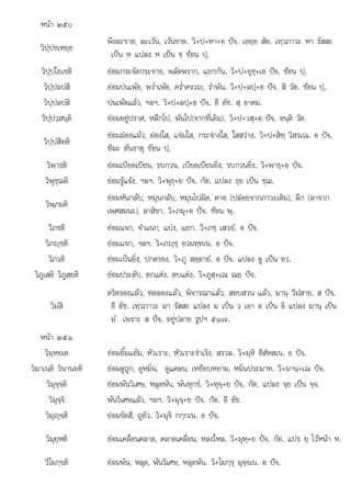 ป
หนา ๒๕๐
วิปฺปชเหยฺย
พึงละขาด, ละเวน, เวนขาด. วิ+ป+หา+อ ปจ. เอยฺย สัต. เทฺวภาวะ หา รัสสะ
เปน ห แปลง ห เปน ช ซอน ปฺ.
วิปฺปโยเชติ ยอมกระจัดกระจาย, พลัดพราก, แยกกัน. วิ+ป+ยุชฺ+เอ ปจ. ซอน ปฺ.
วิปฺปลปสิ ยอมบนเพอ, พร่ําเพอ, คร่ําครวญ, รําพัน. วิ+ป+ลปฺ+อ ปจ. สิ วัต. ซอน ปฺ.
วิปฺปลปสิ บนเพอแลว, ฯลฯ. วิ+ป+ลปฺ+อ ปจ. อี อัช. สฺ อาคม.
วิปฺปวสนฺติ ยอมอยูปราศ, หลีกไป, พนไป(จากที่เดิม). วิ+ป+วสฺ+อ ปจ. อนฺติ วัต.
วิปฺปสีทติ
ยอมผองแผว, ผองใส, แจมใส, กระจางใส, ใสสวาง. วิ+ป+สิทฺ วิสรเณ. อ ปจ.
ทีฆะ ตนธาตุ ซอน ปฺ.
วิพาธติ ยอมเบียดเบียน, รบกวน, เบียดเบียนยิ่ง, รบกวนยิ่ง. วิ+พาธฺ+อ ปจ.
วิพุชฺฌติ ยอมรูแจง, ฯลฯ. วิ+พุธฺ+ย ปจ. กัต. แปลง ธฺย เปน ชฺฌ.
วิพฺภมติ
ยอมหันกลับ, หมุนกลับ, หมุนไปผิด, คาย (ปลอยจากภาวะเดิม), ลึก (ลาจาก
เพศสมนะ), ลาสิขา. วิ+ภมุ+อ ปจ. ซอน พฺ.
ิ ิ
วิภชติ  ํ  ิ ํ ป
ยอมแจก, จําแนก, แบง, แยก. วิ+ภชฺ เสวยํ. อ จ.
วิภฺชติ ยอมแจก, ฯลฯ. วิ+ภฺชฺ อวมทฺทเน. อ ปจ.
วิภวติ ยอมเปนยิ่ง, ปกครอง, วิ+ภู สตฺตายํ. อ ปจ. แปลง อู เปน อว.
วิภูเสติ วิภูสยติ ยอมประดับ, ตกแตง, ตบแตง. วิ+ภูสฺ+เณ ณย ปจ.
วิมํสิ
ตริตรองแลว, ทดลองแลว, พิจารณาแลว, สอบสวน แลว, มานฺ วีมํสาย. ส ปจ.
อี อัช. เทฺวภาวะ มา รัสสะ แปลง ม เปน ว เอา อ เปน อิ แปลง มานฺ เปน
มํ เพราะ ส ปจ. อยูปลาย รูปฯ ๕๑๗.
หนา ๒๕๑
วิมฺหยเต ยอมยิ้มแยม, หัวเราะ, หัวเราะราเริง, สรวล. วิ+มฺหิ อีสํหสเน. อ ปจ.
วิมาเนติ วินานยติ ยอมดูถูก, ดูหมิ่น, ดูแคลน, เหยียบหยาม, หมิ่นประมาท. วิ+มานฺ+เณ ปจ.
วิมุจฺจติ ยอมพนวิเศษ, หลุดพน, พนทุกข. วิ+ทุจฺ+ย ปจ. กัต. แปลง จฺย เปน จฺจ.
วิมุจฺจิ พนวิเศษแลว, ฯลฯ. วิ+มุจฺ+ย ปจ. กัต. อี อัช.
วิมุฺจติ ยอมขัดสี, ถูตัว. วิ+มุจิ กกฺกเน. อ ปจ.
วิมุยฺหติ ยอมเคลื่อนคลาด, คลาดเคลื่อน, หลงใหล. วิ+มุหฺ+ย ปจ. กัต. แปร ยฺ ไวหนา ห.
วิโมกฺขติ ยอมพน, หลุด, พนวิเศษ, หลุดพน. วิ+โมกฺขฺ มุจฺจเน. อ ปจ.
 