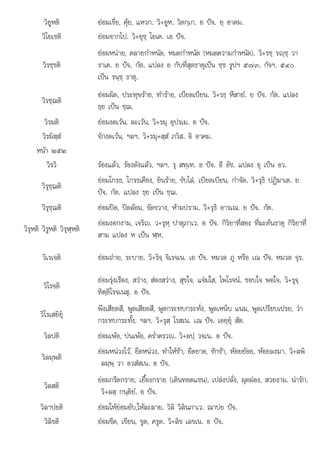 ป ป ป ป
, . . .
วิยูหติ ยอมเขี่ย, คุย, แหวก. วิ+อูห. วิตกฺเก. อ ปจ. ยฺ อาคม.
วิโยเชติ ยอมจากไป. วิ+ยุชฺ โยเค. เอ ปจ.
วิรชฺชติ
ยอมหนาย, คลายกําหนัด, หมดกําหนัด (หมดความกําหนัด). วิ+รชฺ รฺชฺ วา
ราเค. ย ปจ. กัต. แปลง ย กับที่สุดธาตุเปน ชฺช รูปฯ ๕๗๓. กัจฯ. ๕๙๐
เปน รนฺชฺ ธาตุ.
วิรชฺฌติ
ยอมผิด, ประทุษราย, ทําราย, เบียดเบียน. วิ+รธฺ หึสายํ. ย ปจ. กัต. แปลง
ธฺย เปน ชฺฌ.
วิรมติ ยอมงดเวน, ละเวน, วิ+รมุ อุปรเม. อ ปจ.
วิรมิสฺสํ จักงดเวน, ฯลฯ. วิ+รมุ+สฺสํ ภวิส. อิ อาคม.
หนา ๒๕๒
วิรวิ รองแลว, รองดังแลว, ฯลฯ. รุ สทฺเท. อ ปจ. อี อัช. แปลง อุ เปน อว.
วิรุชฺฌติ
ยอมโกรธ, โกรธเคือง, ยินราย, ขับไล, เบียดเบียน, กําจัด. วิ+รุธิ ปฏิฆาเต. ย
ปจ. กัต. แปลง ธฺย เปน ชฺฌ.
ิ ิ
วิรุชฺฌติ  ป ป  ั  ป ิ ิ ป ั
ยอม ด, ดลอม, ขัดขวาง, หาม ราม. วิ+รุธิ อารเณ. ย จ. กัต.
วิรุหติ วิรูหติ วิรุฬฺหติ
ยอมงอกงาม, เจริญ. ว+รุหฺ ปาตุภาเว. อ ปจ. กิริยาที่สอง ที่ฆะตนธาตุ กิริยาที่
สาม แปลง ห เปน ฬฺห.
วิเรเจติ ยอมถาย, ระบาย. วิ+ริจฺ จิเรจเน. เอ ปจ. หมวด ภู หรือ เณ ปจ. หมวด จุร.
วิโรจติ
ยอมรุงเรือง, สวาง, สองสวาง, สุขใจ, แจมใส, ไพโรจน. ชอบใจ พอใจ. วิ+รุจฺ
ทิตฺติโรจเนสุ. อ ปจ.
วิโรเสยิยุ
พึงเสียดสี, พูดเสียดสี, พูดกระทบกระทั่ง, พูดเหน็บ แนม, พูดเปรียบเปรย, วา
กระทบกระทั้ง, ฯลฯ. วิ+รุสฺ โรสเน. เณ ปจ. เอยฺยุ สัต.
วิลปติ ยอมเพอ, บนเพอ, คร่ําครวญ. วิ+ลปฺ วจเน. อ ปจ.
วิลมฺพติ
ยอมหนวงไว, ยึดหนวง, ทําใหชา, ยืดยาด, ชักชา, หอยยอย, หอยลงมา. วิ+ลพิ
ลมฺพฺ วา อวสํสเน. อ ปจ.
วิลสติ
ยอมกรีดกราย, เยื้องกราย (เดินทอดแขน), เปลงปลั่ง, ผุดผอง, สวยงาม. นารัก.
วิ+ลสฺ กนฺติยํ. อ ปจ.
วิลาปยติ
วลาปยต ยอมใหยอมยับ,ใหละลาย. วิลิ วิลินภาเว. ณาปย ปจ.
ยอมใหยอมยบใหละลาย วล วลนภาเว ณาปย ปจ
วิลิขติ ยอมขีด, เขียน, ขูด, ครูด. วิ+ลิข เลขเน. อ ปจ.
 