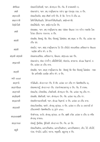 ปจ แป เปน
สํหรียเต ยอมนําไปดวยดี, ฯลฯ. สํ+หรฺ+ย ปจ. กัม. อี อาคมหนา ย.
สจติ ยอมกลาว, ฯลฯ. สจฺ ธาตุในความ กลาว พูด ประชุม รวม. อ ปจ.
สจฺจาเปติ ยอมเปนจริง, สจฺจ ศัพท อาป ปจ. ติ วัต. วิการ อิ เปน เอ.
สจฺฉากาสิ ไดทําใหแจงแลว, ไดกระทําใหแจงแลว. สจฺฉิ+อกาสิ.
ฉิจฺฉิกโรติ ยอมใหแจง, ฯลฯ. สจฺฉิ+กรฺ+โอ ปจ.
สชติ
ยอมสละ, ฯลฯ. สชฺ ธาตุในความ สละ ปลอย จัดแจง วาง ขวาง กอดรัด โรย
โปรย เรี่ยราย กระจาย. อ ปจ.
สชฺชติ
ยอมติด, ติดอยู, ขัด, ของ, ของอยู, ไมคลอง. สชฺ สงฺเค. ย ปจ. กัม. แปลง ชฺย
เปน ชฺช.
สชฺชติ
ยอมไป, ฯลฯ. สชฺชฺ ธาตุในความ ไป ถึง เปนไป ตระเตรียม เตรียมการ จัดแจง
นฤนิต สราง ทํา. อ ปจ.
สชฺเชติ สชฺชยติ ยอมตระเตรียม, เตรียมการ, จัดแจง. สชฺชฺ+เณ ณย ปจ.
สชฺฌายติ
ยอมกลาว, ทอง (วาซ้ําๆ เพื่อใหจําได), ทองบน, สาธยาย. สํ+เฌ จินฺตายํ. อ
ปจ แปลง เอ เปน อาย
 . ลง เอ อาย.
สฺชติ
ยอมติด, ฯลฯ. สฺชฺ ธาตุในความ ติด ติดอยู ขัด ของ ของอยู ไมคลอง กอด
รัด เคราคลึง เนรนิต สราง ทํา. อ ปจ.
หนา ๒๖๕
สฺชานิ จําไดแลว. สํ+า+นา ปจ. อี อัช. แปลง า เปน ชา นิคคหิตเปน ฺ.
สฺชานียเต ยอมหมายรู. สํ+า+นา ปจ. ประจําหมวดธาตุ ย ปจ. กัม. อี อาคม.
สฺชายติ ยอมเกิด, เกิดพรอม, เกิดดวยดี. สํ+ชนฺ+ย ปจ. กัต. แปลง ชนุ เปน ชา.
สฺฉินฺทติ ยอมตัด, ตัดดวยดี, ฯลฯ. สํ+ชนฺ+ย ปจ. กัต. แปลง ชนฺ เปน ชา.
สฺฌายติ ยอมพิจารณาดวยดี, ฯลฯ. สํ+เฌ จินฺตายํ. อ ปจ. แปลง เอ เปน อาย.
สฺมติ
ยอมเวนพรอม, จดจํา. สํ+ยมุ อุปรเม. อ ปจ. แปลง ย เปน  เพราะมี สํ
เปนบทหนา นิคคหิตเปน ฺ รูปฯ ๔๖๐.
สฺเมสฺสติ
จักสํารวม, ระวัง. สํ+ยมุ อุปรเม. เอ ปจ. สฺสติ ภวิส. แปลง ย เปน  หรือ
สํ+มุ อาทเน.
สฺายเต ยอมรู, รูพรอม, รูดวยดี. สํ+า+ย ปจ. กัม. เต วัต.
สฏติ
ยอมเปนสวน แยกเปนสวน แยกเปนสวนๆ แยกเปนตอนๆ เจ็บ ไข เจ็บไข
ยอมเปนสวน, แยกเปนสวน, แยกเปนสวนๆ, แยกเปนตอนๆ, เจบ, ไข, เจบไข,
ปวด, ซานไป, แผไป, ขยาย, หยุดยั้ง. สฏธาตุ อ ปจ.
 
