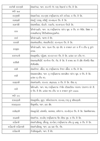 อ
. . .
อวกํขติ อวกงฺขติ ยอมจํานง, ฯลฯ. อว+กขิ กํข กงฺขฺ อิจฺฉายํ อ ปจ. ติ วัต.
หนา ๒๙
อวกุชฺชติ ยอมคว่ําลง. อว+กุชฺชฺ ธาตุในความ คว่ํา คว่ําลง. อ ปจ. ติ วัต.
อวคจฺฉติ ยอมรู, บรรลุ, ตรัสรู. อว+คมฺ+อ ปจ. ติ วัต.
อวคาธติ ยอมหยั่งลง, นับเขา, รวมกัน. อว+คาธฺ+อ ปจ.ติ วัต.
อวจ
ไดกลาวแลว. ฯลฯ. วจฺ ธาตุในความ กลาว พูด. อ ปจ. อา หิยัต. รัสสะ อ
อาคมตนธาตุ ใชเปนมัธยมบุรุษดวย.
อวจํ ไดกลาวแลว, ฯลฯซ อํ อัช.
อวจรติ ยอมทองเที่ยว, ทองเที่ยวไป. อว+จรฺ+อ ปจ. ติ วัต.
อวจุตฺถ
ไดกลาวแลว, ฯลฯ. วจฺ+อ ปจ. ตฺถ อัช. อ อาคมฯ เอา อ ที่ จ เปน อุ รูปฯ
๔๖๒.
อวชานาติ ยอมดูหมิ่น, ปฏิเสธ. อว+า+นา ปจ. ติ วัต. แปลง า เปน ชา.
อวชียติ
ยอมชนะคืนได. อว+ชิ+ย ปจ. กัม. ติ วัต. อิ อาคม ลบ อิ เสีย ตัวหนึ่ง ที่ฆะ
ตัวที่เหลือ
ตวทีเหลื .
อวติ ยอมรักษา, เลี้ยง. อวฺ ธาตุในความ รักษา เลี้ยง. อ ปจ. ติ วัต.
อวติ
ยอมออกเสียง, ฯลฯ. อุ ธาตุในความ ออกเสียง กลาว พูด. อ ปจ. ติ วัต.
แปลง อุ เปน อว.
อวตฺถรติ ยอมทวมทับ. อว+ถร. สนฺถรเณ. อ ปจ. ติ วัต. ซอน ตฺ.
อวธิ
ไดฆาแลว. ฯลฯ. หนฺ ธาตุในความ กําจัด เบียดเบียน กระทบ ประหาร ฆา ตี.
อ ปจ. อี อัช. แปลง หน เปน วธ อ อาคมฯ รูปฯ ๔๘๗.
หนา ๓๐
อวมฺติ ยอมดูหมิ่น, ดูถูก, หมิ่นประมาท. อว+มนฺ ธาตุ ดู อติมฺติ.
อวมฺเถ พึงดูหมิ่น, ฯลฯ. เอถ สัต.
อวลิมฺปติ ยอมลูบไล, เยอหยิ่ง, จองหอง, อหังการ. อว+ลิปฺ+อ ปจ. ติ วัต. นิคคหิตอาคม.
อวเลขติ ยอมชําระ. อว+ลิขฺ ธาตุในความ ขีด เขียน ขูด. อ ปจ. ติ วัต.
อวโลกติ ยอมชําเลืองดู, เอี้ยวดู. อว+โลกฺ ธาตุในความ เห็น ดู แลดู. อ ปจ. ติ วัต.
อวโลเกติ อวโลกยติ
อวโลเกต อวโลกยต ยอมชําเลืองด, ฯลฯ. เณ ณย ปจ. กัต.
ยอมชาเลองดู, ฯลฯ เณ ณย ปจ กต
อวโลเกสิ ชําเลืองดูแลว, ฯลฯ. อี อัช.
 