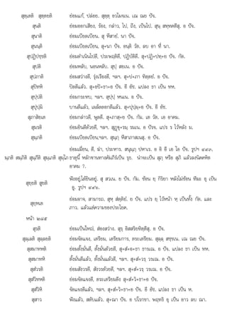 ส
ส . ส+ส+ว+ +อ . อ . ห.
สุตฺเตติ สุตฺตยติ ยอมแก, ปลอย. สุตฺตฺ อวโมจเน. เณ ณย ปจ.
สุนติ ยอมออกเสียง, รอง, กลาว, ไป, ถึง, เปนไป. สุนฺ สทฺทคตีสุ. อ ปจ.
สุนาติ ยอมเบียดเบียน. สุ หึสายํ. นา ปจ.
สุนนฺติ ยอมเบียดเบียน, สุ+นา ปจ. อนฺติ วัต. ลบ อา ที่ นา.
สุปฏิปชฺชติ ยอมดําเนินไปดี, ประพฤติดี, ปฏิบัติดี. สุ+ปฏิ+ปทฺ+ย ปจ. กัต.
สุปติ ยอมหลับ, นอนหลับ. สุปฺ สยเน. อ ปจ.
สุปภาติ ยอมสวางดี, รุงเรืองดี, ฯลฯ. สุ+ป+ภา ทิตฺตยํ. อ ปจ.
สุปทหิ ปดดีแลว. สุ+อป+ธา+อ ปจ. อี อัช. แปลง ธา เปน ทห.
สุปฺปติ ยอมกระทบ, ฯลฯ. สุปฺปฺ หนเน. อ ปจ.
สุปุปฺผิ บานดีแลว, เผล็ดดอกดีแลว. สุ+ปุปฺผฺ+อ ปจ. อี อัช.
สุภาสิยเต ยอมกลาวดี, พูดดี. สุ+ภาสฺ+ย ปจ. กัม. เต วัต. เอ อาคม.
สุมรติ ยอมยินดีดวยดี, ฯลฯ. สุฏþ€ุ+รมฺ รมเน. อ ปรจ. แปร ร ไวหลัง ม.
สุมฺภติ ยอมเบียดเบียน,ฯลฯ. สุมฺภฺ หึสาภาสเนสุ. อ ปจ.
มฺภติ สมฺภิติ สุมฺภีติ สุมฺเภติ สุมฺโภ
่
ยอมเฆี่ยน, ตี, ฆา, ประหาร. สนุมฺภฺ ปหาเร. อ อิ อี เอ โอ ปจ. รูปฯ ๔๙๓.
ธาตุนี้ หลักฐานทางคัมภีรเปน รุธ. นาจะเปน สุภฺ หรือ สุภิ แลวลงนิคคหิต
อาคม ?.
สุยฺยติ สูยติ
ฟงอยู,ไดยินอยู. สุ สวเน. ย ปจ. กัม. ซอน ยฺ กิริยา หลังไมซอน ทีฆะ อุ เปน
อู. รูปฯ ๔๙๖.
สุยฺหเต
ยอมอาจ, สามารถ. สุหฺ สตฺติยํ. ย ปจ. แปร ยฺ ไวหนา หฺ เปนทั้ง กัต. และ
ภาว. แลวแตความของประโยค.
หนา ๒๘๕
สุรติ ยอมเปนใหญ, สองสวาง. สุรฺ อิสสริยทิตฺตีสุ. อ ปจ.
สุลฺเลติ สุลฺลยติ ยอมจัดแจง, เตรียม, เตรียมการ, ตระเตรียม. สุลฺลฺ สชฺชเน. เณ ณย ปจ.
สุสมาทหติ ยอมตั้งมั่นดี, ตั้งมั่นดวยดี, สุ+สํ+อ+ธา ธารเณ. อ ปจ. แปลง ธา เปน ทห.
สุสมาทหิ ตั้งมั่นดีแลว, ตั้งมั่นแลวดี, ฯลฯ. สุ+สํ+วรฺ วรเณ. อ ปจ.
สุสํวรติ ยอมสังวรดี, สังวรดวยดี, ฯลฯ. สุ+สํ+วรฺ วรเณ. อ ปจ.
สุสํวิทหติ ยอมจัดแจงดี, ตระเตรียมดีง สุ+สํ+วิ+ธา+อ ปจ.
สสํวิหิ
ุสวห จัดแจงดีแลว, ฯลฯ. ส+สํ+วิ+ธา+อ ปจ. อี อัช. แปลง ธา เปน ห.
จดแจงดแลว, ฯลฯ ุ ธา ปจ อช แปลง ธา เปน
สุสาว ฟงแลว, สดับแลว. สุ+ณา ปจ. อ ปโรกขา. พฤทธิ อุ เปน อาว ลบ ณา.
 