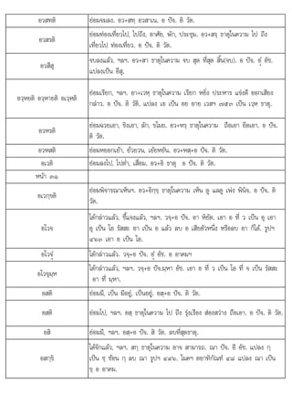 ใ
อวสทติ ยอมจมลง. อว+สทฺ อวสาเน. อ ปจ. ติ วัต.
อวสรติ
ยอมทองเที่ยวไป, ไปถึง, อาศัย, พัก, ประชุม. อว+สรฺ ธาตุในความ ไป ถึง
เที่ยวไป ทองเที่ยว. อ ปจ. ติ วัต.
อวสึสุ
จบลงแลว, ฯลฯ. อว+สา ธาตุในความ จบ สุด ที่สุด สิ้น(จบ). อ ปจ. อํü อัช.
แปลงเปน อึสุ.
อวฺหยติ อวฺหายติ อเวฺหติ
ยอมเรียก, ฯลฯ. อา+เวหฺ ธาตุในความ เรียก หยิ่ง ประหาร แขงดี ออกเสียง
กลาว. อ ปจ. ติ วัติ. แปลง เอ เปน อย อาย เวสฯ ๗๕๓ เปน เวฺห ธาตุ.
อวหรติ
ยอมฉวยเอา, ชิงเอา, ลัก, ขโมย. อว+หรฺ ธาตุในความ ถือเอา ยึดเอา. อ ปจ.
ติ วัต.
อวหสติ ยอมหยอกเยา, ยั่วยวน, เยยหยัน. อว+หสฺ+อ ปจ. ติ วัต.
อเวติ ยอมลงไป, ไปต่ํา, เสื่อม. อว+อิ ธาตุ อ ปจ. ติ วัต.
หนา ๓๑
อเวกฺขติ
ิ ็ ิ ใ ็ ิ ิ  ิ
ยอมพิจารณาเห็นฯ. อว+อิกฺขฺ ธาตุ นความ เห็น ดู แลดู เพง พินิจ. อ ปจ. ติ
วัต.
อโวจ
ไดกลาวแลว, ชี้แจงแลว, ฯลฯ. วจฺ+อ ปจ. อา หิยัต. เอา อ ที่ ว เปน อุ เอา
อุ เปน โอ รัสสะ อา เปน อ แลว ลบ อ เสียตัวหนึ่ง หรือลบ อา ก็ได. รูปฯ
๔๖๓ เอา อ เปน โอ.
อโวจํü ไดกลาวแลว. วจฺ+อ ปจ. อํü อัช. อ อาคมฯ
อโวจุมฺห
ไดกลาวแลว, ฯลฯ. วจฺ+อ ปจ.มฺหา อัช. เอา อ ที่ ว เปน โอ ที่ จ เปน รัสสะ
อา ที่ มฺหา.
อสติ ยอมมี, เปน มีอยู, เปนอยู. อสฺ+อ ปจ. ติ วัต.
อสติ ยอมไป, ฯลฯ. อสฺ ธาตุในความ ไป ถึง รุงเรือง สองสวาง ถือเอา. อ ปจ. ติ วัต.
อสิ ยอมมี, ฯลฯ. อสฺ+อ ปจ. สิ วัต. ลบที่สุดธาตุ.
อสกฺขิ
ไดจักแลว, ฯลฯ. สกฺ ธาตุในความ อาจ สามารถ. ณา ปจ. อี อัช. แปลง กฺ
เปน ชฺ ซอน กฺ ลบ ณา รูปฯ ๔๙๖. โมคฯ ตยาทิกัณฑ ๔๘ แปลง ณา เปน
ขฺ อ อาคม.
 