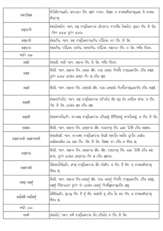ต แป สย เปน สส
อสกฺขิสฺส
จักไดอาจแลว. สกฺ+ณา ปจ. สฺสา กาลา. รัสสะ อ อาคมตนธาตุและ อิ อาคม
ตนธาตุ
อสุณาติ
ยอมไหลไป, ฯลฯ. อสุ ธาตุในความ เอิบอาบ ซาบซึม ไหลไป. อุณา ปจ. ติ วัต.
กัจฯ ๔๔๙ รูปฯ ๔๙๖.
อสฺนาติ ยอมกิน, ฯลฯ. อสฺ ธาตุในความเกิน บริโภค. นา ปจ. ติ วัต.
อสฺนาถ ยอมกิน, บริโภค, จงกิน, ขอจงกิน, บริโภค. อสฺ+นา ปจ. ถ วัต. หรือ ปญจ.
หนา ๓๒
อสฺมิ ยอมมี, จงมี ฯลฯ. อสฺ+อ ปจ. มิ วัต. หรือ ปญจ.
อสฺส
พึงมี, ฯลฯ. อสฺ+อ ปจ. เอยฺย สัต. รวม เอยฺย กับทั้ง ธาตุและปจ. เปน อสฺส.
รูปฯ ๔๘๔ แปลง เอยฺย กับ สฺ เปน สฺส.
อสฺสํ พึงมี, ฯลฯ. อสฺ+อ ปจ. เอยฺยมิ สัต. รวม เอยฺยมิ กับทั้งธาตุและปจฺ เปน อสฺสํ.
อสฺสติ
ยอมขวางไป, ฯลฯ. อสฺ ธาตุในความ ขวางไป ซัด พุง ยิง เหวี่ยง สาย. ย ปจ.
กัต ติ วัต แปลง สย เปน สส
กต. วต. ลง ฺ ฺ .
อสฺสติ ยอมหายใจเขา. อา+สสฺ ธาตุในความ เปนอยู มีชีวิตอยู หายใจอยู. อ ปจ. ติ วัต.
อสฺสถ พึงมี, ฯลฯ. อสฺ+อ ปจ. เอยฺยาถ สัต. รวมธาตุ ปจ. และ วิภัติ เปน อสฺสถ.
อสฺสาเทติ อสฺสาทยติ
ยอมยินดี, ฯลฯ. อา+สทฺ ธาตุในความ ยินดี ชอบใจ พอใจ ถูกใจ เพลิน
เพลิดเพลิน เณ ณย ปจ. กัต. ติ วัต. รัสสะ อา เปน อ ซอน สฺ.
อสฺสาม
พึงมี, ฯลฯ. อสฺ+อ ปจ. เอยฺยาม สัต. สัต. รวมธาตุ ปจ. และ วิภัติ เปน อสฺ
สาม. รูปฯ แปลง เอยฺยาม กับ ส เปน สฺสาม.
อสฺสาสยิ
ไดมอบใหแลว. สาสฺ ธาตุในความ สั่ง บังคับ. อ ปจ. อี อัช. ยฺ อาคมตนธาตุ
ซอน สฺ.
อสสุ อสฺสํü
พึงมี, ฯลฯ. อสฺ+อ ปจ.+เอยฺยํü สัต. รวม เอยฺยํü กับทั้ง ธาตุและปจ. เปน อสฺสุ,
อสฺสํü กิริยาแรก รูปฯ วา แปลง เอยฺยํü กับที่สุดธาตุเปน สฺสุ.
อสฺโสสิ อสฺโสสํü
ไดฟงแลว. สุ+ณุ ปจ. อี อํü อัช. พฤทธิ อุ เปน โอ ลบ ปจ. อ อาคมตนธาตุ
ซอน สฺ.
หนา ๓๓
หนา ๓๓
อหติ ยอมไป, ฯลฯ. อหี ธาตุในความ ถึง เปนไป อ ปจ. ติ วัต.
 
