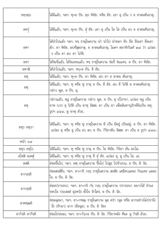 ป ป ป
อหฺวตฺถ ไดมีแลว, ฯลฯ. หุ+อ ปจ. ตฺถ หิยัต. หรือ อัช. เอา อุ เปน ว อ อาคมตนธาตุ.
อหวํü ไดมีแลว, ฯลฯ. หุ+อ ปจ. อํü อัช. เอา อุ เปน โอ โอ เปน อว อ อาคมตนธาตุ.
อหา
ไดนําไปแลว ฯลฯ. หรฺ ธาตุในความ นํา นําไป นําออก จับ ถือ ถือเอา ยึดเอา
ลัก. อา หิยัต. ลบที่สุดธาตุ. อ อาคมตนธาตุ. โมคฯ ตยาทิกัณฑ ๒๘ วา แปลง
ร เปน อา ลบ อา วิภัติ.
อหา ไดขมขี่แลว, ไดขมเหงแลว. หรฺ ธาตุในความ ขมขี่ ขมแหง. อ ปจ. อา หิยัต.
อหาสิ ไดนําไปแลว, ฯลฯ. หรฺ+อ ปจ. อี อัช.
อหุ ไดมีแลว, ฯลฯ. หุ+อ ปจ. อา หิยัต. ลบ อา อ อาคม ตนธาตุ.
อหุ
ไดมีแลว, ฯลฯ. หุ หรือ หู ธาตุ อ ปจ. อี อัช. ลบ อี วิภัติ อ อาคมตนธาตุ
กลาว พูด. อ ปจ. อุ.
อหุ
กลาวแลว, พฺรู ธาตุในความ กลาว พูด. อ ปจ. อุ ปโรกขา. แปลง พฺรู เปน
ิ ั ิ ป ั ป ื่ ั ั  ึ ป
อาห บวก อุ วิภัติ เ น อาหุ รัสสะ อา เ น อา เพือฉันทานุรักษจึงเ น อหุ.
รูปฯ ๔๔๙. ดู อาหุ ดวย.
อหุว อหุวา
ไดมีแลว, ฯลฯ. หุ หรือ หู ธาตุในความ มี เปน มีอยู เปนอยู. อ ปจ. อา หิยัต.
แปลง อุ หรือ อู เปน อว ลบ อ ปจ. กิริยาตน รัสสะ อา เปน อ รูปฯ ๔๗๓.
หนา ๓๔
อหุว อหุโว ไดมีแลว, ฯลฯ. หุ หรือ หู ธาตุ อ ปจ. โอ หิยัต. กิริยา ตน ลบโอ.
อโหสิ อเหสํü ไดมีแลว, ฯลฯ. หุ หรือ หู ธาตุ อี อํü อัช. แปลง อุ, อู เปน โอ, เอ.
อฬติ ยอมขึ้นไป, ฯลฯ. อฬฺ ธาตุในความ ขึ้นไป ไปสูง ไปขางบน. อ ปจ. ติ วัต.
อากงฺขติ
ยอมสงสัยิ่ง, ฯลฯ. อา+กขิ กงฺขฺ ธาตุในความ สงสัย เคลือบแคลง กินแหง แคลง
ใจ. อ ปจ. ติ วัต.
อากงฺขติ
ยอมปรารถนา, ฯลฯ. อา+กขิ กํขฺ กงฺขฺ ธาตุในความ ปรารถนา อยากได จํานง
ชอบใจ ประสงค มุงหวัง ตั้งใจ รักใคร. อ ปจ. ติ วัต.
อาคฑฺฒติ
ยอมฉุดมา, ฯลฯ. อา+กฑฺฒฺ ธาตุในความ ฉุด ครา (ฉุด หรือ ลากอยางไมปรานี)
รั้ง (ชักมา) ลาก (ดึงฉุด). อ ปจ. ติ วัตง
( ) ( ุ )
อากิรติ อากีรติ ยอมโปรยลง, ฯลฯ. อา+กิรฺ+อ ปจ. ติ วัต. กิริยาหลัง ทีฆะ ดู กิรติ ดวย.
 