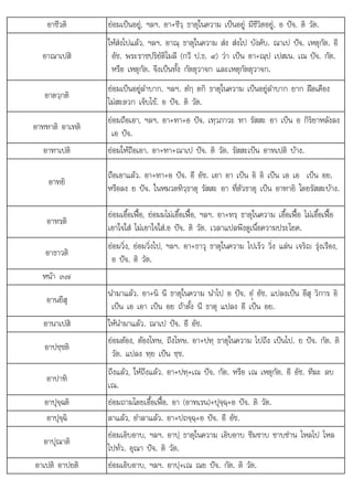 ใจใส ไ ใจ อ ปจ ต ป ป โ
อาชีวติ ยอมเปนอยู, ฯลฯ. อา+ชีวฺ ธาตุในความ เปนอยู มีชีวิตอยู. อ ปจ. ติ วัต.
อาณาเปสิ
ใหสงไปแลว, ฯลฯ. อาณฺ ธาตุในความ สง สงไป บังคับ. ณาเป ปจ. เหตุกัต. อี
อัช. พระราชปริยัติโมลี (กวี ป.ธ. ๙) วา เปน อา+ณฺป เปสเน. เณ ปจ. กัต.
หรือ เหตุกัต. จึงเปนทั้ง กัตตุวาจก และเหตุกัตตุวาจก.
อาตวฺกติ
ยอมเปนอยูลําบาก. ฯลฯ. ตํกฺ ตกิ ธาตุในความ เปนอยูลําบาก ยาก ฝดเคือง
ไมสะดวก เจ็บไข. อ ปจ. ติ วัต.
อาททาติ อาเทติ
ยอมถือเอา, ฯลฯ. อา+ทา+อ ปจ. เทฺวภาวะ ทา รัสสะ อา เปน อ กิริยาหลังลง
เอ ปจ.
อาทาเปติ ยอมใหถือเอา. อา+ทา+ณาเป ปจ. ติ วัต. รัสสะเปน อาทเปติ บาง.
อาทยิ
ถือเอาแลว. อา+ทา+อ ปจ. อี อัช. เอา อา เปน อิ อิ เปน เอ เอ เปน อย.
หรือลง ย ปจ. ในหมวดทิวฺธาตุ รัสสะ อา ที่ตัวธาตุ เปน อาทายิ โดยรัสสะบาง.
อาทรติ
ยอมเอื้อเฟอ, ยอมมไมเอื้อเฟอ, ฯลฯ. อา+ทรฺ ธาตุในความ เอื้อเฟอ ไมเอื้อเฟอ
เอาใจใส ไมเอาใจใส อ ปจ ติ วัต เวลาแปลพึงดเนื้อความประโยค
เอา มเอา ใส.  . วต. เวลาแ ลพึงดูเนือความ ระ ยค.
อาธาวติ
ยอมวิ่ง, ยอมวิ่งไป, ฯลฯ. อา+ธาวุ ธาตุในความ ไปเร็ว วิ่ง แลน เจริญ รุงเรือง,
อ ปจ. ติ วัต.
หนา ๓๗
อานยึสุ
นํามาแลว. อา+นิ นี ธาตุในความ นําไป อ ปจ. อํü อัช. แปลงเปน อึสุ วิการ อิ
เปน เอ เอา เปน อย ถาตั้ง นี ธาตุ แปลง อี เปน อย.
อานาเปสิ ใหนํามาแลว. ณาเป ปจ. อี อัช.
อาปชฺชติ
ยอมตอง, ตองโทษ, ถึงโทษ. อา+ปทฺ ธาตุในความ ไปถึง เปนไป. ย ปจ. กัต. ติ
วัต. แปลง ทฺย เปน ชฺช.
อาปาทิ
ถึงแลว, ใหถึงแลว. อา+ปทฺ+เณ ปจ. กัต. หรือ เณ เหตุกัต. อี อัช. ทีฆะ ลบ
เณ.
อาปุจฺฉติ ยอมถามโดยเอื้อเฟอ. อา (อาทเรน)+ปุจฺฉฺ+อ ปจ. ติ วัต.
อาปุจฺฉิ ลาแลว, อําลาแลว. อา+ปถจฺฉฺ+อ ปจ. อี อัช.
อาปุณาติ
ยอมเอิบอาบ, ฯลฯ. อาปฺ ธาตุในความ เอิบอาบ ซึมซาบ ซาบซาน ไหลไป ไหล
ไปทั่ว. อุณา ปจ. ติ วัต.
ุ
อาเปติ อาปยติ ยอมเอิบอาบ, ฯลฯ. อาปฺ+เณ ณย ปจ. กัต. ติ วัต.
 