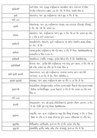ใ
อฏ€ ล . อ+€า+อ . อ . .
อุคโฆเสหิ
จงปาวรอง, ฯลฯ. อุ+ฆุสฺ ธาตุในความ ออกเสียง กลาว ประกาศ ปาวรอง
กึกกอง เกรียวกราว แสดง. เณ ปจ. กัต. หิ ปญจ. พฤทธิ ซอน คฺ.
อุจติ ยอมกลาว, ฯลฯ. อุจฺ ธาตุในความ กลาว พูด. อ ปจ. ติ วัต.
หนา ๔๖
อุจฺจติ
ยอมประชุม, ฯลฯ. อุจฺ ธาตุในความ ประชุม รวม รวบรวม เปนกลุม เปนหมู.
ย ปจ. กัต. กติ วัต. แปลง จฺจ.
อุจฺจเต
ยอมกลาว, ฯลฯ. ธาตุในความ กลาว พูด. ย ปจ. กัม เต วัต. แปลง จฺย เปน
จ ว เปน อุ รุปฯ ๔๖๒,๖๑๓.
อุจฺจินาติ
ยอมเลือกเก็บ, ยอมเก็บ. อุ+จิ ธาตุในความ กอ สราง กอสราง สะสม สั่งสม.
นา ปจ. ติ วัต.
อุจฺฉินฺท
จงถอน.อุ+ฉิทฺ ธาตุในความ ตัด บั่น ทอน. อ ปจ. หิ ปญจ. นิคคหิตคมตนธาตุ
แปลงเปน นฺ ซอน จฺ ลบ หิ.
อุจฺฉินฺทติ ยอมตัดขาด, ขาดสิ้น, ขาดสูญ. อุ+ฉิทฺ ฉิทิ+อ ปจ. ติ วัต. นิคคหิตอาคม.
อุจฺฉิชฺชิสฺสติ
ั ิ ิ ิ ใ  ั
จักขาด, ฯลฯ. อุ+ฉิทฺ ฉิทิ ธาตุ นความ ขาด ทะลุ แตก สลาย. ย ปจ. กัต. สฺ
สติ ภวิส. แปลง ทฺย เปน ชฺช อิ อาคม ซอน จฺ.
อุฉติ อุเฉติ อุจฺเฉติ
ยอมกระหาย, ฯลฯ. อุฉิ ธาตุในความ กระหาย ระหาย อยาก อยากได
ปรารถนา. อ เอ ปจ. ติ วัต. กิริยา หลังซอน จฺ.
อุชฺฌติ อุชฺเฌติ ยอมสละ, ฯลฯ. อุชฺฌฺ ธาตุในความ สละ ละ ทิ้ง. อ, เอ ปจ. ติ วัต.
อุชฺฌายติ
ยอมเพงโทษ (จองดูความผิด), ยกโทษ (ยกความผิด ขึ้นมาติ พิจารณาความผิด)
ติเตียน (ยกโทษขึ้นพูด). อุ+เฌ จินฺตายํ. อ ปจ. ติ วัต. แปลง เอ เปน อาย
ซอน ชฺ.
หนา ๔๗
อุฺฉติ
ยอมแสวงหา, ฯลฯ. อุฉิ อุฺฉฺ เปนไปในความ แสวงหา คนหา เสาะหา. อ ปจ.
ติ วัต. ถาตั้ง อุฉิ ธาตุ พึงลง นิคคหิตอาคม.
อุฏ€หถ
จงลุกขึ้น, ฯลฯ. อุ+€า ธาตุในความ หยุด ยืน ตั้งอยู ดํารงอยู. อ ปจ. ถ ปญจ.
รัสสะ อา เปน อ หฺ อาคม ทายธาตุ รูปฯ ๔๗๖. หรือแปลง €า เปน €ห.
อฏ€หึส
ุ หสุ ตั้งขึ้นแลวก, ลกขึ้นแลว. อ+€า+อ ปจ. อํ อัช. แปลง เปน อึส.
ตงขนแลวก, ุกขนแลว ุ ปจ ü อช แปลง เปน อสุ
อุฏ€าสิ ยอมตั้งขึ้น, ลุกขึ้น, หมั่น, ขยัน, เกิด, ดํารงอยู. อุ+€า+อ ปจ. ติ วัต.
 