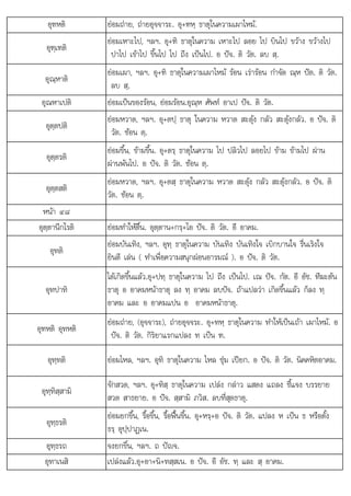 โ ใ โ ป
อท . ถ .
อุฑหติ ยอมถาย, ถายอุจจาระ. อุ+ฑหฺ ธาตุในความเผาไหม.
อุฑฺเฑติ
ยอมเหาะไป, ฯลฯ. อุ+ฑิ ธาตุในความ เหาะไป ลอย ไป บินไป ขวาง ขวางไป
ปาไป เขาไป ขึ้นไป ไป ถึง เปนไป. อ ปจ. ติ วัต. ลบ สฺ.
อุณฺหาติ
ยอมเผา, ฯลฯ. อุ+ฑิ ธาตุในความเผาไหม รอน เรารอน กําจัด ณฺห ปต. ติ วัต.
ลบ สฺ.
อุณหาเปติ ยอมเปนของรอน, ยอมรอน.อุณฺห ศัพท อาเป ปจ. ติ วัต.
อุตฺตปติ
ยอมหวาด, ฯลฯ. อุ+ตปฺ ธาตุ ในความ หวาด สะดุง กลัว สะดุงกลัว. อ ปจ. ติ
วัต. ซอน ตฺ.
อุตฺตรติ
ยอมขึ้น, ขามขึ้น. อุ+ตรฺ ธาตุในความ ไป ปลิวไป ลอยไป ขาม ขามไป ผาน
ผานพนไป. อ ปจ. ติ วัต. ซอน ตฺ.
อุตฺตสติ
ยอมหวาด, ฯลฯ. อุ+ตสฺ ธาตุในความ หวาด สะดุง กลัว สะดุงกลัว. อ ปจ. ติ
วัต. ซอน ตฺ.
หนา ๔๘
ี โ ิ
อุตฺตานีก รติ  ํ ใ  ื้ โ ป ิ ั ี
ยอมทํา หตืน. อุตฺตาน+กรฺ+ อ จ. ติ วัต. อี อาคม.
อุทติ
ยอมบันเทิง, ฯลฯ. อุทฺ ธาตุในความ บันเทิง บันเทิงใจ เบิกบานใจ รื่นเริงใจ
ยินดี เลน ( ทําเพื่อความสนุกผอนอารมณ ). อ ปจ. ติ วัต.
อุทปาทิ
ไดเกิดขึ้นแลว.อุ+ปทฺ ธาตุในความ ไป ถึง เปนไป. เณ ปจ. กัต. อี อัช. ทีฆะตน
ธาตุ อ อาคมหนาธาตุ ลง ทฺ อาคม ลบปจ. ถาแปลวา เกิดขึ้นแลว ก็ลง ทฺ
อาคม และ อ อาคมแปน อ อาคมหนาธาตุ.
อุฑหติ อุทหติ
ยอมถาย, (อุจจาระ), ถายอุจจระ. อุ+ทหฺ ธาตุในความ ทําใหเปนเถา เผาไหม. อ
ปจ. ติ วัต. กิริยาแรกแปลง ท เปน ฑ.
อุทฺทติ ยอมไหล, ฯลฯ. อุทิ ธาตุในความ ไหล ชุม เปยก. อ ปจ. ติ วัต. นิคคหิตอาคม.
อุทฺทิสฺสามิ
จักสวด, ฯลฯ. อุ+ทิสฺ ธาตุในความ เปลง กลาว แสดง แถลง ชี้แจง บรรยาย
สวด สาธยาย. อ ปจ. สฺสามิ ภวิส. ลบที่สุดธาตุ.
อุทฺธรติ
ยอมยกขึ้น, รื้อขึ้น, รื้อฟนขึ้น. อุ+หรฺ+อ ปจ. ติ วัต. แปลง ห เปน ธ หรือตั้ง
ธรฺ อุปฺปาฏเน.
อทธรถ
ุ ฺธรถ จงยกขึ้น, ฯลฯ. ถ ปญจ.
จงยกขน, ฯลฯ ปญจ
อุทาเนสิ เปลงแลว.อุ+อา+นิ+ทสฺสเน. อ ปจ. อี อัช. ทฺ และ สฺ อาคม.
 