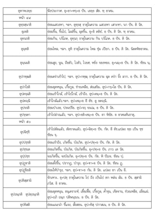 ป ใ ป
อุทาหเรยฺย พึงประกาศ. อุ+อา+หรฺ+อ ปจ. เอยฺย สัต. ทฺ อาคม.
หนา ๔๙
อุทฺธสฺนาติ ยอมแสวงหา, ฯลฯ. อุทฺธสฺ ธาตุในความ แสวงหา เสาะหา. นา ปจ. ติ วัต.
อุเทติ ยอมขึ้น, ขึ้นไป, โผลขึ้น, ผุดขึ้น. อุ+อิ คติยํ. อ ปจ. ติ วัต. ทฺ อาคม.
อุทรภติ ยอมกิน, บริโภค, อุทฺรภฺ ธาตุในความ กิน บริโภค. อ ปจ. ติ วัต.
อุนฺทติ ยอมไหล, ฯลฯ. อุทิ ธาตุในความ ไหล ชุม เปยก. อ ปจ. ติ วัต. นิคคหิตอาคม.
อุนฺนมติ ยอมสูง, นูน, ถือตัว, ไวตัว, ไวยศ, หยิ่ง จองหอง. อุ+นมฺ+อ ปจ. ติ วัต. ซอน นฺ.
อุปกฑฺฒติ ยอมคราเขาไป, ฯลฯ. อุป+กฑฺฒฺ ธาตุในความ ฉุด ครา รั้ง ลาก. อ ปจ. ติ วัต.
อุปกโรติ ยอมอุดหนุน, เกื้อกูล, ชายเหลือ, สงเสริม. อุป+กรฺ+โอ ปจ. ติ วัต.
อุปคจฺฉติ ยอมเขาใกล, เขาไปใกล, เขาถึง. อุป+คมฺ+อ ปจ. ติ วัต.
ป ิ
อุ คฺฉิ  ใ   ป ี ั ิ
เขา กลแลว.ฯลฯ. อุ +คมฺ+อ อี อัช. ดู อคฺฉิ.
อุปจรติ ยอมบําเรอ, ปรนปรือ. อุป+จรฺ จรเณ, อ ปจ. ติ วัต.
อุปจฺจคา เขาไปลางแลว, ฯลฯ. อุป+อติ+คมฺ+อ ปจ. อา หิยัต. อ อาคมตนธาตุ.
หนา ๕๐
อุปฉิชฺชิ
เขาไปตัดแลว, ตัดขาดแลว. อุป+ฉิทฺ+ย ปจ. กัต. อี อัช.แปลง ทฺย เปน ชฺช
ซอน จฺ.
อุปปชฺชติ ยอมเขาถึง, เกิดขึ้น, บังเกิด. อุป+ปทฺ+ย ปจ. กัต. ติ วัต.
อุปชฺชเต ยอมเกิดขึ้น, บังเกิด, บังเกิดขึ้น. อุ+ปทฺ+ย ปจ. ภาว เต วัต.
อุปฺปชฺช จงเกิดขึ้น, จงบังเกิด. อุ+ปทฺ+ย ปจ. กัต. หิ ปญจ. ซอน ปฺ.
อุปฏþ€าติ ยอมตั้งขึ้น, ปรากฏ, บํารุง. อุป+€า+อ ปจ. ติ วัต. ซอน ฏþ.
อุปฏþ€ยติ ยอมใหบํารุง, ฯลฯ. อุป+€า+ย กัม. ติ วัต. แปลง อา เปน อี.
อุปติสฺสามิ
จักเหาะ. อุ+ปตฺ ธาตุในความ ไป ถึง เปนไป ตก หลน ลม. อ ปจ. สฺสามิ
ภวิส. อิ อาคม.
อุปถมฺภติ อุปตฺถมฺภติ
ยอมอุดหนุน, อนุเคราะห, เอื้อเฟอ, เกื้อกูล, ค้ําจุน, เจือจาน, ชวยเหลือ, เผื่อแผ.
อุป+ถภิ ถมฺภ ปติพนฺธเน. อ ปจ. ติ วัต.
ุ ฺ ฺ
อุปทิสติ ยอมแนะนํา ชี้แจง, สั้งสอน. อุป+ทิสฺ ปกาสเน, อ ปจ. ติ วัต.
 
